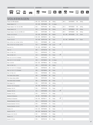 MONTADORA                              DIANTEIRO                              TRASEIRO



                                                    TRW                                   TRW
                                                     TRW                                   TRW


VOLKSWAGEN
Passat 2.8 VR6 (Alemão)                 88 > 93   RCPT01400   69    Girling    88 >       RCPT08530   99   Girling

Passat Variant 1.3                      82 > 88   RCPT00940   65    K. Kayes

Passat Variant 1.6/ 1.8/ 2.8/ VR6       84 >      RCPT01400   69    Girling    84 >       RCPT08530   99   Girling

Passat Variant 1.8                      84 >      RCPT01390   69    Girling    84 >       RCPT08530   99   Girling

Passat Variant 1.8/ 2.0/ 2.8 VR6/ 2.9   88 >      RCPT01660   70    Teves      88 >       RCPT08530   99   Girling

Pointer 1.6/ 1.8/ 2.0                   94 > 96   RCPT07560   89    Bendix     94 > 96    RCPT04260   76   Teves

Pointer 1.6/ 1.8                        93 > 94   RCPT00101   62    Teves

Pointer 1.8/ 2.0                        93 > 96   RCPT01100   66    Teves      93 > 96    RCPT04260   76   Teves

Polo 1.4 Td/ 1.4/ 1.4 16v/ 1.9 Td       03 >      RCPT08560   99    Lucas

Polo 1.4 Td/ 1.4/ 1.4 16v/ 1.9 Td       03 >      RCPT08950   104   Lucas

Polo 0.9/ 1.0                           75 > 85   RCPT00047   62    Teves

Polo 1.0                                88 >      RCPT00128   63    Teves

Polo 1.0 16v/ 1.6                       02 >      RCPT04370   77    Teves

Polo 1.0 16v/ 1.6                       02 >      RCPT04380   78    Teves

Polo 1.0/ 1.3/ 1.4/ 1.4 Variant         94 >      RCPT01870   71    Teves

Polo 1.0/ 1.1/ 1.3/ 1.3 G 40            90 >      RCPT08520   99    K. Kayes

Polo 1.3 G 40                           85 > 95   RCPT08510   99    K. Kayes

Polo 1.4 16v/ 1.6                       96 >      RCPT01390   69    Girling

Polo 1.4/ 1.6/ 1.7/ 1.9 Variant         96 >      RCPT05370   86    Teves

Polo 1.4/ 1.6/ 1.7/ 1.9 Variant         96 >      RCPT08500   99    Teves

Polo 1.4 16v/ 1.6                       96 >      RCPT05250   86    Girling

Polo Classic (disco sólido)             96 >      RCPT08500   99    Teves

Polo Classic (disco sólido)             96 >      RCPT01870   71    Teves

Polo Classic (disco ventilado)          96 >      RCPT05370   86    Teves

Polo Classic 1.8                        96 >      RCPT01390   69    Girling

Santana 1.8/ 2.0 Quantum                85 > 88   RCPT00128   63    Teves

Santana 1.8/ 2.0                        94 >      RCPT02180   73    Teves

Santana 1.8/ 2.0                        94 >      RCPT02090   72    Teves

Santana 1.8/ 2.0                        94 >      RCPT02170   73    Varga

Santana 2.0 Quantum                     93 >94    RCPT04960   83    Teves

Santana 2.0 Quantum                     84 > 94   RCPT00111   62    Teves

Santana Quantum 1.8/ 2.0                94 >      RCPT02180   73    Teves

Santana Quantum 1.8/ 2.0                94 >      RCPT02090   72    Teves

Santana Quantum 1.8/ 2.0                94 >      RCPT02170   73    Varga

Saveiro 1.6                             83 > 93   RCPT00055   62    Teves

Saveiro 1.6/ 1.8                        86 > 93   RCPT00128   63    Teves

Saveiro 1.6/ 1.8/ 2.0                   95 >      RCPT02080   72    Varga

Saveiro 1.6                             94 > 95   RCPT02780   75    Teves

Saveiro 1.6/ 2.0                        95 >      RCPT02140   72    Teves

                                                                                                                     47
 