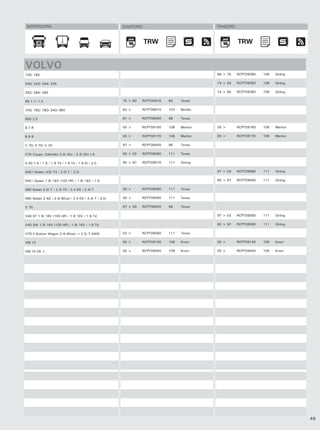 MONTADORA                                              DIANTEIRO                             TRASEIRO



                                                                    TRW                                  TRW
                                                                     TRW                                  TRW


VOLVO
145/ 165                                                                                      68 > 75    RCPT09380   108   Girling

240/ 242/ 244/ 245                                                                            74 > 93    RCPT09380   108   Girling

262/ 264/ 265                                                                                 74 > 85    RCPT09380   108   Girling

66 1.1/ 1.3                                             75 > 80   RCPT00616   64    Teves

740/ 760/ 780/ 940/ 960                                 82 >      RCPT08910   103   Bendix

850 2.5                                                 91 >      RCPT08450   98    Teves

B7R                                                     05 >      RCPT09160   106   Meritor   05 >       RCPT09160   106   Meritor

B9R                                                     05 >      RCPT09170   106   Meritor   05 >       RCPT09170   106   Meritor

C 70/ S 70/ V 70                                        97 >      RCPT08450   98    Teves

C70 Coupe, Cabriolet 2.0i 20v / 2.3i 20v t-5            00 > 02   RCPT09560   111   Teves

S 40 1.6 / 1.8 / 1.9 T4 / 1.9 Td / 1.9 Di / 2.0         95 > 97   RCPT09570   111   Girling

S40 I Sedan (VS) T4 / 2.0i T / 2.0i                                                           97 > 03    RCPT09580   111   Girling

S40 I Sedan 1.6i 16V (105 HP) / 1.8i 16V / 1.9                                                95 > 97    RCPT09580   111   Girling

S60 Sedan 2.0i T / 2.3i T5 / 2.4 D5 / 2.4i T            00 >      RCPT09560   111   Teves

S80 Sedan 2.4D / 2.4i Bifuel / 2.4 D5 / 2.4i T / 3.0i   00 >      RCPT09560   111   Teves

V 70                                                    97 > 00   RCPT08450   98    Teves

V40 ST 1.6i 16V (105 HP) / 1.8 16V / 1.9 Td                                                   97 > 03    RCPT09580   111   Girling

V40 SW 1.6i 16V (105 HP) / 1.8i 16V / 1.9 Td                                                  95 > 97    RCPT09580   111   Girling

V70 II Station Wagon 2.4i Bifuel / r 2.5i T AWD         02 >      RCPT09560   111   Teves

VM 10                                                   05 >      RCPT09120   106   Knorr     05 >       RCPT09120   106   Knorr

VM 10 05 >                                              05 >      RCPT09450   109   Knorr     05 >       RCPT09450   109   Knorr




                                                                                                                                     49
 