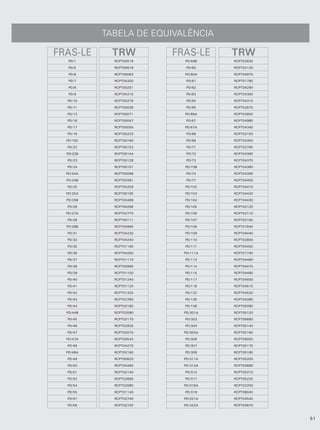 TABELA DE EQUIVALÊNCIA

FRAS-LE     TRW          FRAS-LE     TRW
   PD/1      RCPT00519     PD/58B    RCPT02830

   PD/5      RCPT00616      PD/60    RCPT02130

   PD/6      RCPT00063     PD/60A    RCPT04970

   PD/7      RCPT04200      PD/61    RCPT01790

   PD/8      RCPT00251      PD/62    RCPT04290

   PD/9      RCPT04210      PD/63    RCPT04300

  PD/10      RCPT00276      PD/64    RCPT04310

  PD/11      RCPT00039      PD/65    RCPT02670

  PD/13      RCPT00071     PD/66A    RCPT02650

  PD/16      RCPT00047      PD/67    RCPT04980

  PD/17      RCPT00055     PD/67A    RCPT04340

  PD/18      RCPT00233      PD/68    RCPT02150

  PD/19C     RCPT00160      PD/69    RCPT04350

  PD/22      RCPT00152      PD/71    RCPT02790

  PD/22B     RCPT00144      PD/72    RCPT04360

  PD/23      RCPT00128      PD/73    RCPT04370

  PD/24      RCPT00101     PD/73B    RCPT04380

  PD/24A     RCPT00098      PD/74    RCPT04390

  PD/24B     RCPT00381      PD/77    RCPT04400

  PD/25      RCPT00209     PD/102    RCPT04410

  PD/25A     RCPT00195     PD/103    RCPT04420

  PD/25B     RCPT00489     PD/104    RCPT04430

  PD/26      RCPT00268     PD/105    RCPT02120

  PD/27A     RCPT02770     PD/106    RCPT02110

  PD/28      RCPT00111     PD/107    RCPT02100

  PD/28B     RCPT04960     PD/108    RCPT01640

  PD/31      RCPT04230     PD/109    RCPT04440

  PD/32      RCPT04240     PD/110    RCPT02800

  PD/35      RCPT01190     PD/111    RCPT04450

  PD/36      RCPT04260     PD/111A   RCPT01740

  PD/37      RCPT01110     PD/113    RCPT04460

  PD/38      RCPT00990     PD/114    RCPT04470

  PD/39      RCPT01100     PD/115    RCPT04480

  PD/40      RCPT01240     PD/117    RCPT04500

  PD/41      RCPT01120     PD/118    RCPT04510

  PD/42      RCPT01320     PD/122    RCPT04520

  PD/43      RCPT02780     PD/135    RCPT05080

  PD/44      RCPT02180     PD/136    RCPT05090

  PD/44B     RCPT02090     PD/301A   RCPT05120

  PD/45      RCPT02170     PD/303    RCPT08680

  PD/46      RCPT02930     PD/304    RCPT05140

  PD/47      RCPT02070     PD/305A   RCPT05160

  PD/47A     RCPT00543     PD/306    RCPT09050

  PD/48      RCPT04270     PD/307    RCPT05170

  PD/48A     RCPT02160     PD/308    RCPT05180

  PD/49      RCPT00820     PD/311A   RCPT05200

  PD/50      RCPT04280     PD/312A   RCPT00890

  PD/51      RCPT02140     PD/313    RCPT05210

  PD/52      RCPT02660     PD/317    RCPT05220

  PD/54      RCPT02080     PD/318A   RCPT02250

  PD/55      RCPT01140     PD/319    RCPT08040

  PD/57      RCPT02740     PD/321A   RCPT04540

  PD/58      RCPT02720     PD/322A   RCPT00870



                                                 51
 