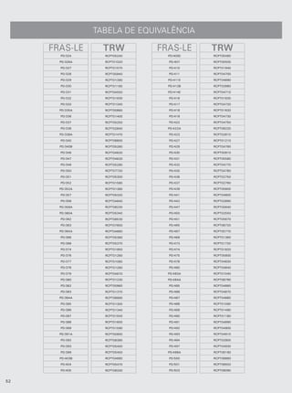 TABELA DE EQUIVALÊNCIA

     FRAS-LE       TRW         FRAS-LE     TRW
       PD/324      RCPT05240     PD/405E   RCPT05480

       PD/326A     RCPT01020     PD/407    RCPT05500

       PD/327      RCPT01570     PD/410    RCPT01940

       PD/328      RCPT00940     PD/411    RCPT04700

       PD/329      RCPT01390     PD/411E   RCPT04690

       PD/330      RCPT01160     PD/412B   RCPT02880

       PD/331      RCPT04550     PD/414E   RCPT04710

       PD/332      RCPT01930     PD/416    RCPT01830

       PD/333      RCPT01340     PD/417    RCPT04720

       PD/335A     RCPT00860     PD/418    RCPT01620

       PD/336      RCPT01400     PD/419    RCPT04730

       PD/337      RCPT05250     PD/422    RCPT04750

       PD/338      RCPT02840     PD/422A   RCPT08220

       PD/338A     RCPT01470     PD/423    RCPT02610

       PD/340      RCPT08800     PD/427    RCPT01210

       PD/340B     RCPT05260     PD/429    RCPT04760

       PD/346      RCPT04620     PD/430    RCPT00910

       PD/347      RCPT04630     PD/431    RCPT05580

       PD/349      RCPT05290     PD/432    RCPT04770

       PD/350      RCPT07720     PD/435    RCPT04780

       PD/351      RCPT05300     PD/436    RCPT02750

       PD/352      RCPT01580     PD/437    RCPT02760

       PD/352A     RCPT01380     PD/439    RCPT05600

       PD/357      RCPT05320     PD/441    RCPT04800

       PD/358      RCPT04640     PD/442    RCPT02890

       PD/358A     RCPT08230     PD/447    RCPT05640

       PD/360A     RCPT05340     PD/450    RCPT02550

       PD/362      RCPT08530     PD/451    RCPT05670

       PD/363      RCPT07850     PD/465    RCPT08720

       PD/364A     RCPT04660     PD/467    RCPT05770

       PD/366      RCPT05360     PD/469    RCPT01360

       PD/368      RCPT05370     PD/473    RCPT01720

       PD/374      RCPT01950     PD/474    RCPT01820

       PD/376      RCPT01280     PD/475    RCPT05800

       PD/377      RCPT01060     PD/478    RCPT04830

       PD/378      RCPT01260     PD/480    RCPT04840

       PD/379      RCPT04670     PD/483A   RCPT01040

       PD/380      RCPT01230     PD/484A   RCPT08790

       PD/382      RCPT00960     PD/485    RCPT04860

       PD/383      RCPT01370     PD/486    RCPT04870

       PD/384A     RCPT08990     PD/487    RCPT04880

       PD/385      RCPT01300     PD/488    RCPT01090

       PD/386      RCPT01340     PD/489    RCPT01490

       PD/387      RCPT01500     PD/490    RCPT01180

       PD/388      RCPT01600     PD/491    RCPT04890

       PD/389      RCPT01590     PD/492    RCPT04900

       PD/391A     RCPT00900     PD/493    RCPT04910

       PD/392      RCPT08380     PD/494    RCPT02900

       PD/393      RCPT05400     PD/497    RCPT04930

       PD/399      RCPT05450     PD/498A   RCPT08190

       PD/403B     RCPT04680     PD/500    RCPT08860

       PD/404      RCPT05470     PD/501    RCPT08920

       PD/405      RCPT08200     PD/503    RCPT08090


52
 