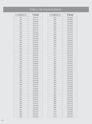 TABELA DE EQUIVALÊNCIA

     COBREQ    TRW          COBREQ     TRW
       N317     RCPT02120     N559     RCPT05600

       N319     RCPT01110     N560     RCPT08050

       N321     RCPT00990     N562     RCPT04680

       N322     RCPT01240     N564     RCPT07590

       N324     RCPT01320     N565     RCPT04650

       N326     RCPT01120     N566     RCPT04740

       N327     RCPT02100     N569     RCPT07680

       N330     RCPT02110     N573     RCPT08190

       N332     RCPT02660     N575     RCPT04570

       N335     RCPT04460     N582     RCPT07740

       N336     RCPT07550     N583     RCPT07700

       N341     RCPT02800     N605     RCPT01040

       N344     RCPT02740     N607     RCPT04850

       N348     RCPT01790     N700     RCPT04340

       N351     RCPT04360     N705     RCPT04430

       N355     RCPT04400     N708     RCPT01640

       N360     RCPT02930     N710     RCPT01740

       N363     RCPT02750     N712     RCPT04510

       N400     RCPT05170     N713     RCPT08130

       N421     RCPT00870     N716     RCPT08140

       N425     RCPT05220     N717     RCPT04450

       N427     RCPT04540     N723     RCPT01490

       N430     RCPT05160     N810     RCPT05370

       N433     RCPT02250     N820     RCPT08500

       N436     RCPT08680     N824     RCPT00910

       N439     RCPT05140     N826     RCPT01060

       N440     RCPT01570     N829     RCPT04310

       N441     RCPT00900     N832     RCPT01820

       N443     RCPT01470     N833     RCPT04860

       N446     RCPT08280     N835     RCPT02790

       N448     RCPT02840     N841     RCPT01500

       N501     RCPT00233     N844     RCPT04480

       N503     RCPT00209     N847     RCPT04760

       N504     RCPT00489     N859     RCPT01300

       N505     RCPT00268     N865     RCPT01090

       N506     RCPT00195     N867     RCPT01830

       N511     RCPT02070     N874     RCPT00890

       N513     RCPT00543     N877     RCPT05200

       N514     RCPT00820     N879     RCPT08240

       N516     RCPT02160     N881     RCPT01020

       N518     RCPT00860     N883     RCPT00940

       N521     RCPT02770     N884     RCPT08530

       N524     RCPT07620     N885     RCPT01390

       N530     RCPT04270     N886     RCPT01340

       N532     RCPT02130     N888     RCPT04550

       N533     RCPT02150     N892     RCPT01160

       N534     RCPT02650     N893     RCPT01720

       N550     RCPT05210     N896     RCPT01400

       N551     RCPT08040     N897     RCPT04660

       N552     RCPT05180     N1100    RCPT04690

       N553     RCPT08230     N1101    RCPT05480

       N555     RCPT08220     N1102    RCPT07800

       N557     RCPT04520     N1104    RCPT07810


54
 