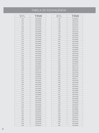 TABELA DE EQUIVALÊNCIA

     SYL     TRW           SYL       TRW
     1104     RCPT04360     1190     RCPT00543

     1105     RCPT02930     1191     RCPT02160

     1106     RCPT04460     1192     RCPT02770

     1107     RCPT02760     1193     RCPT07620

     1108     RCPT04200     1194     RCPT04270

     1109     RCPT04400     1195     RCPT02130

     1120     RCPT08380     1196     RCPT02150

     1121     RCPT04900     1197     RCPT05600

     1122     RCPT05080     1198     RCPT04650

     1123     RCPT01620     1199     RCPT04740

     1124     RCPT05290     1200     RCPT02900

     1125     RCPT04860     1201     RCPT07680

     1126     RCPT08430     1202     RCPT07740

     1127     RCPT08420     1203     RCPT07700

     1128     RCPT08410     1204     RCPT08930

     1140     RCPT07810     1206     RCPT09590

     1141     RCPT04690     1217     RCPT09270

     1142     RCPT08230     1220     RCPT01580

     1143     RCPT07830     1221     RCPT01380

     1144     RCPT07800     1222     RCPT04290

     1145     RCPT07560     1224     RCPT00381

     1146     RCPT08280     1225     RCPT00098

     1147     RCPT08670     1226     RCPT04410

     1148     RCPT05480     1228     RCPT01100

     1149     RCPT08300     1229     RCPT01140

     1150     RCPT07770     1230     RCPT02670

     1151     RCPT08190     1231     RCPT01930

     1152     RCPT08920     1232     RCPT01190

     1153     RCPT09020     1233     RCPT04960

     1154     RCPT07790     1234     RCPT00111

     1155     RCPT09070     1235     RCPT02180

     1156     RCPT09480     1236     RCPT02090

     1160     RCPT05580     1237     RCPT02170

     1161     RCPT07750     1238     RCPT04260

     1162     RCPT05800     1239     RCPT04300

     1170     RCPT08970     1240     RCPT02890

     1171     RCPT08580     1241     RCPT04840

     1172     RCPT08960     1242     RCPT01940

     1175     RCPT01210     1244     RCPT01950

     1176     RCPT07890     1245     RCPT08330

     1177     RCPT05090     1247     RCPT01590

     1178     RCPT07870     1249     RCPT09530

     1179     RCPT05400     1250     RCPT02790

     1180     RCPT02650     1251     RCPT04910

     1181     RCPT08050     1252     RCPT08080

     1182     RCPT08220     1253     RCPT01600

     1183     RCPT00276     1254     RCPT08090

     1184     RCPT00233     1255     RCPT01340

     1185     RCPT00209     1256     RCPT05470

     1186     RCPT00489     1258     RCPT02620

     1187     RCPT00268     1260     RCPT01720

     1188     RCPT00195     1261     RCPT00960

     1189     RCPT02070     1262     RCPT08480


56
 