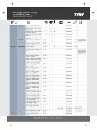Agrale        Volare Micro   Reparo do Cilindro Mestre de          ... - ...                       RRCE00218
              Ônibus         Embreagem - Completo
                             Reparo do Freio a Disco - Parcial     ... - ...   !   1               RRFD00311
                             (Bucha Guia)
                             Reparo do Freio a Disco - Parcial     ... - ...   !   1               RRFD00281
                             (Fixação da Pastilha)
                             Reparo do Freio a Disco - Parcial     ... - ...   !   1               RRFD00303
                             (Pistão)
                             Reparo do Freio a Disco - Parcial     ... - ...   !   1               RRFD00321
                             (Vedação)
              Volare W8      Cilindro Auxiliar de Embreagem      01/03 - ...                       RCCE00470   22,22   RRCE00064 RRCE00470
                                                                                                                       RRCE00500 RRCE00520

                             Cilindro Mestre de Embreagem        01/03 - ...                       RCCE00297   22,22   RRCE00218

                             Reparo do Cilindro Auxiliar de      01/03 - ...                       RRCE00064
                             Embreagem - Completo
Caterpillar   Motonivelador Cilindro de Roda                     01/84 - ...       1               RCCR01054   44,45
              a
                             Compressor de Ar Bicilíndrico El    01/84 - ...                       RCCS00048           RPBL00074 RPCY00070
                                                                                                                       RPVI00153 RRCG00098
                             1300                                                                                      RRCG00101 RRCQ00041
                                                                                                                       RRCQ00068 RRCQ00076
                                                                                                                       RREB00106 RREB00114
                                                                                                                       RREB00122 RRJU00062
                                                                                                                       RRJU00090

                             Reparo da Válvula de Pedal          01/84 - ...                       RRVA00225
                             Simples - Completo
                             Reparo da Válvula Reguladora de     01/84 - ...                       RRGO00012
                             Pressão - Completo-Tipo Êmbolo
                             Reparo da Válvula Reguladora de       ... - ...                       RRGO00020
                             Pressão - Parcial- Tipo Embolo
                             Reparo do Compressor de Ar          01/84 - ...                       RRCQ00068
                             Bicilíndrico - 1300/1600
                             Casquilho 0,10
                             Reparo do Compressor de Ar          01/84 - ...                       RRCQ00076
                             Bicilíndrico - 1300/1600
                             Casquilho 0,20
                             Reparo do Compressor de Ar          01/84 - ...                       RRCQ00041
                             Bicilíndrico - 1300/1600
                             Casquilho Standard
                             Reparo do Compressor de Ar          01/84 - ...                       RRJU00062
                             Bicilíndrico - 1300/1600 Juntas
                             Reparo do Compressor de Ar          01/84 - ...                       RREB00114
                             Bicilíndrico - Anéis/Embolos
                             0,10"
                             Reparo do Compressor de Ar          01/84 - ...                       RREB00122
                             Bicilíndrico - Anéis/Embolos
                             0,20"
                             Reparo do Compressor de Ar          01/84 - ...                       RREB00106
                             Bicilíndrico - Anéis/Embolos
                             Standard
                             Reparo do Compressor de Ar          01/84 - ...                       RRCG00101
                             Bicilíndrico - Completo Cabeçote
                             Reparo do Compressor de Ar          01/84 - ...                       RRJU00090
                             Bicilíndrico - Completo Juntas
                             Reparo do Compressor de Ar          01/84 - ...                       RRCG00098
                             Bicilíndrico - Parcial Cabeçote
                             Reparo do Compressor de Ar El       01/84 - ...                       RPBL00074
                             1300 - Parcial (Bloco)
                             Reparo do Compressor de Ar El       01/84 - ...                       RPCY00070
                             1300 - Parcial (Cárter)
                             Reparo do Compressor de Ar El       01/84 - ...                       RPVI00153
                             1300 - Parcial (Virabrequim)
                             Válvula de Pedal                    01/84 - ...           Com Pedal   RCVA00040   44,45   RRVA00225

                                                                                       Sem Pedal   RCVA00059   44,45   RRVA00225

                             Válvula Reguladora de Pressão       01/84 - ...                       RCGO00091           RRGO00012 RRGO00020

Chrysler      D 400          Cilindro Mestre - Simples           01/70 - ...                       RCCM22377   31,75   RRCM50458

                             Reparo do Cilindro Mestre -         01/70 - ...                       RRCM50458
                             Completo


                                                                                                                                        3
 
