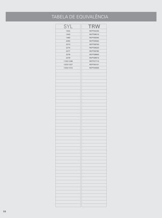 TABELA DE EQUIVALÊNCIA

         SYL         TRW
           1442      RCPT04230

           1443      RCPT09010

           1460      RCPT09340

           2250      RCPT09350

           2273      RCPT08750

           2274      RCPT09520

           2277      RCPT08760

           2278      RCPT08600

           2279      RCPT08610

         1102/1248   RCPT07710

         1223/1227   RCPT00101

         1243/1410   RCPT04930




58
 