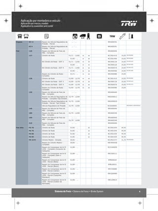 Engesa       EE 11     Reparo da Válvula Reguladora de      ... - ...            RRVA00391
                       Pressão - Parcial
             EE 9      Reparo da Válvula Reguladora de      ... - ...            RRVA00391
                       Pressão - Parcial
Fiat         120       Reparo da Válvula de Freio de        ... - ...            RRVA00446
                       Mão - Completo
                                                                                                     RRCR00080
             127       Cilindro de Roda                  01/71 - 12/82   "   1   RCCR01410   19,05
                                                                                                     RRCR00080
                                                          01/83 - ...    "   1   RCCR01400   19,05
                                                                                                     RCCR01410
                       Kit Cilindro de Roda - DOT 3      01/71 - 12/82   "   1   RKCR00130   19,05
                                                                                                     RCCR01400
                                                          01/83 - ...    "   1   RKCR00120   19,05
                                                                                                     RCCR01410
                       Kit Cilindro de Roda - DOT 4      01/71 - 12/82   "   1   RKCR00570   19,05
                                                                                                     RCCR01400
                                                          01/83 - ...    "   1   RKCR00560   19,05

                       Reparo do Cilindro de Roda -       01/71 - ...    "   1   RRCR00080   19,05
                       Completo
                                                                                                     RRCR00080
             128       Cilindro de Roda                  01/69 - 12/78   "   1   RCCR01410   19,05
                                                                                                     RCCR01410
                       Kit Cilindro de Roda - DOT 3      01/69 - 12/78   "   1   RKCR00130   19,05
                                                                                                     RCCR01410
                       Kit Cilindro de Roda - DOT 4      01/69 - 12/78   "   1   RKCR00570   19,05

                       Reparo do Cilindro de Roda -      01/69 - 12/78   "   1   RRCR00080   19,05
                       Completo
             130       Reparo da Válvula de Freio de        ... - ...            RRVA00446
                       Mão - Completo
                       Reparo da Válvula Reguladora de 01/79 - 12/84             RRGO00012
                       Pressão - Completo-Tipo Êmbolo
                       Reparo da Válvula Reguladora de 01/79 - 12/84             RRGO00020
                       Pressão - Parcial- Tipo Embolo
                       Válvula Reguladora de Pressão     01/79 - 12/84           RCGO00091           RRGO00012 RRGO00020

             140       Reparo da Válvula de Freio de        ... - ...            RRVA00446
                       Mão - Completo
             180       Reparo da Válvula de Freio de     01/79 - 12/84           RRVA00349
                       Mão - Completo
             190       Reparo da Válvula de Freio de        ... - ...            RRVA00446
                       Mão - Completo
                                                         01/79 - 12/84           RRVA00349
             210       Reparo da Válvula de Freio de        ... - ...            RRVA00446
                       Mão - Completo
Fiat Allis   FG 70     Cilindro de Roda                   01/82 - ...        1   RCCR01054   44,45

             FG 75     Cilindro de Roda                   01/82 - ...        1   RCCR01054   44,45

             FG 85     Cilindro de Roda                   01/82 - ...        1   RCCR01054   44,45

             FG 95     Cilindro de Roda                   01/82 - ...        1   RCCR01054   44,45

             FR 10 M   Cilindro Mestre - Simples          05/83 - ...            RCCM22377   31,75   RRCM50458

                       Reparo do Cilindro Mestre -        05/83 - ...            RRCM50458
                       Completo
                       Reparo do Compressor de Ar El      01/84 - ...            RCCG00059
                       1030 - Completo (Conjunto do
                       Cabeçote)
                       Reparo do Compressor de Ar El      01/84 - ...            RRCG00111
                       1030 - Completo (Sem o
                       Cabeçote)
                       Reparo do Compressor de Ar El      01/84 - ...            RPBI00020
                       1030 - Parcial (Biela)
                       Reparo do Compressor de Ar El      01/84 - ...            RPBL00031
                       1030 - Parcial (Bloco)
                       Reparo do Compressor de Ar El      01/84 - ...            RPCY00089
                       1030 - Parcial (Cárter)
                       Reparo do Compressor de Ar El      01/84 - ...            RRCQ00084
                       1030 - Parcial (Casquilho
                       Standard)
                       Reparo do Compressor de Ar El      01/84 - ...            RRCL00014
                       1030 - Parcial (Coletor de
                       Admissão)




                                                                                                                      4
 
