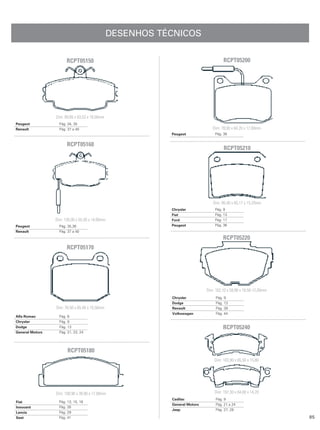 DESENHOS TÉCNICOS


                       RCPT05150                                                      RCPT05200




                 Dim: 99,80 x 63,53 x 18,00mm
Peugeot            Pág. 34, 35
Renault            Pág. 37 a 40                                                 Dim: 78,00 x 64,20 x 17,00mm
                                                            Peugeot              Pág. 36


                       RCPT05160
                                                                                      RCPT05210




                                                                                Dim: 80,40 x 65,17 x 15,20mm
                                                            Chrysler             Pág. 9
                                                            Fiat                 Pág. 13
                 Dim: 130,00 x 55,50 x 18,00mm              Ford                 Pág. 17
Peugeot            Pág. 35,36                               Peugeot              Pág. 36
Renault            Pág. 37 a 40
                                                                                      RCPT05220
                       RCPT05170




                                                                             Dim: 102,10 x 59,90 x 18,50-12,00mm
                                                            Chrysler              Pág. 9
                                                            Dodge                 Pág. 13
                 Dim: 76,50 x 65,40 x 16,50mm               Renault               Pág. 39
                                                            Volkswagen            Pág. 44
Alfa Romeo         Pág. 6
Chrysler           Pág. 9
Dodge              Pág. 13                                                            RCPT05240
General Motors     Pág. 21, 23, 24




                        RCPT05180
                                                                                 Dim: 183,90 x 65,50 x 15,80




                 Dim: 108,90 x 38,90 x 17,00mm                                   Dim: 197,30 x 64,00 x 14,20
                                                            Cadilac               Pág. 9
Fiat               Pág. 13, 15, 16
                                                            General Motors        Pág. 21 a 24
Innocent           Pág. 26
                                                            Jeep                  Pág. 27, 28
Lancia             Pág. 29
Seat               Pág. 41                                                                                         85
 