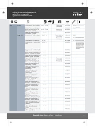 Ford   B 1621       Cilindro Auxiliar de Embreagem     01/93 - 12/96    Transmissão      RCCE00640   22,22   RRCE00420 RRCE00470

                                                                        sincronizada
                    Cilindro Mestre de Embreagem          ... - ...                      RCCE00297   22,22   RRCE00218

                    Reparo do Cilindro Auxiliar de     01/93 - 12/96    Transmissão      RRCE00420
                    Embreagem - Completo                                sincronizada
                    Reparo do Cilindro Mestre de          ... - ...                      RRCE00218
                    Embreagem - Completo
       Cargo 1113   Cilindro Auxiliar de Embreagem      11/87 - ...    Transmissão não   RCCE00181   22,22
                                                                         sincronizada
                                                                        Transmissão      RCCE00640   22,22   RRCE00420 RRCE00470

                                                                        sincronizada
                    Cilindro Mestre de Embreagem        01/85 - ...                      RCCE00680   22,22   RCRS00520 RRCE00048

                    Compressor de Ar Bicilíndrico El    01/85 - ...                      RCCS00099           RCCG00024 RPBI00012
                                                                                                             RPBL00023 RPCY00046
                    1300                                                                                     RPVI00099 RRCG00098
                                                                                                             RRCG00101 RRCQ00041
                                                                                                             RRCQ00068 RRCQ00076
                                                                                                             RREB00106 RREB00114
                                                                                                             RREB00122 RRJU00062
                                                                                                             RRJU00100 RRTP00144
                                                                                                             SRGO00011

                    Compressor de Ar Bicilíndrico El      ... - ...                      SRGO00011
                    1600
                    Reparo da Válvula Reguladora de       ... - ...                      RRGO00012
                    Pressão - Completo-Tipo Êmbolo
                    Reparo da Válvula Reguladora de       ... - ...                      RRGO00020
                    Pressão - Parcial- Tipo Embolo
                    Reparo do Cilindro Auxiliar de        ... - ...     Transmissão      RRCE00420
                    Embreagem - Completo                                sincronizada
                    Reparo do Cilindro Auxiliar de        ... - ...     Transmissão      RRCE00470
                    Embreagem - Parcial (Haste)                         sincronizada
                    Reparo do Cilindro Mestre de          ... - ...                      RRCE00048
                    Embreagem - Completo
                    Reparo do Cilindro Mestre de          ... - ...                      RCRS00520
                    Embreagem - Parcial (
                    Reservatório)
                    Reparo do Compressor de Ar            ... - ...                      RRCQ00068
                    Bicilíndrico - 1300/1600
                    Casquilho 0,10
                    Reparo do Compressor de Ar            ... - ...                      RRCQ00076
                    Bicilíndrico - 1300/1600
                    Casquilho 0,20
                    Reparo do Compressor de Ar            ... - ...                      RRCQ00041
                    Bicilíndrico - 1300/1600
                    Casquilho Standard
                    Reparo do Compressor de Ar            ... - ...                      RRJU00062
                    Bicilíndrico - 1300/1600 Juntas
                    Reparo do Compressor de Ar            ... - ...                      RREB00114
                    Bicilíndrico - Anéis/Embolos
                    0,10"
                    Reparo do Compressor de Ar            ... - ...                      RREB00122
                    Bicilíndrico - Anéis/Embolos
                    0,20"
                    Reparo do Compressor de Ar            ... - ...                      RREB00106
                    Bicilíndrico - Anéis/Embolos
                    Standard
                    Reparo do Compressor de Ar            ... - ...                      RRCG00101
                    Bicilíndrico - Completo Cabeçote
                    Reparo do Compressor de Ar            ... - ...                      RRCG00098
                    Bicilíndrico - Parcial Cabeçote
                    Reparo do Compressor de Ar El         ... - ...                      RCCG00024
                    1300 - Completo (Conjunto do
                    Cabeçote)
                    Reparo do Compressor de Ar El         ... - ...                      RRJU00100
                    1300 - Completo (Jogo de
                    Juntas)
                    Reparo do Compressor de Ar El         ... - ...                      RPBL00023
                    1300 - Parcial (Bloco)




                                                                                                                              8
 