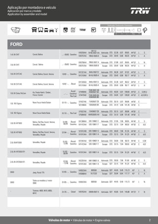 Aplicação por montadora e veículo
Aplicación por marca y modelo
Application by assembler and model


                                                                                                                   Contrução / Contrucción / Contruction



                                                                                                                               D       d       L       Âng.   TP




  FORD
                                                                                                59112/
                                                                                   VX0250AA 79 NU 6507 AA Admissão STD 32,38 6,97 89,65 44°53’                L      S
  1.4L 8V OHT           Corcel, Belina                     ... - 09/82 Gasolina
                                                                                   VX0757AA 78MU 6505 B    Escape STD 28,40 6,96 89,35 44°53’                 L      A


                                                                                   VX0756AA   78MU 6507 A    Admissão STD 37,88 6,97 89,65 44°53’             L      N
  1.6L 8V OHT           Corcel, Belina                     ... - 09/82 Gasolina
                                                                                   VX0757AA   78MU 6505 B     Escape STD 28,40 6,96 89,35 44°53’              L      A


                                                                                   VX1321AA   84AU 6507 B    Admissão STD 36,38 6,97 97,02 44°53’             L      S
  1.6L 8V CHT/AE        Corcel, Belina, Escort, Verona     10/82 - ... Gasolina
                                                                                   VX1319AA   84 AU 6505 A    Escape STD 28,40 6,96 96,17 44°53’              L      A


                                                                                   VX1320AA   84AU 6507 A    Admissão STD 32,38 6,97 96,52 44°53’             F      S
  1.6L 8V CHT/AE        Corcel, Belina, Escort, Verona     10/82 - ... Álcool
                                                                                   VX1319AA   84 AU 6505 A    Escape STD 28,40 6,96 96,17 44°53’              L      A

                                                                                              YS4E 6507 AB
                                                                          Ácool/ V74469A0     XS6E6507 BA    Admissão STD 40,00 5,97 109,60 44°53’            C    S SR Cr
  1.6L 8V Zetec RoCam   Ka, Fiesta Hatch / Sedan,
                                                             ... - ...   Gasolina/
                        Focus, Courier                                                                        Escape STD 34,00 5,97 109,82 44°53’
                                                                         Flex Fuel V74470A0   YS4E 6505 BA
                                                                                              XS6E6505 BB
                                                                                                                                                              C A/S SR Cr


                        Novo Focus Hatch/Sedan                                     V74327A0   1S4G6507 CB    Admissão STD 30,10 5,97 98,98 44º30’             C
  1.6L 16V Sigma                                           01/10 - ... Gasolina
                                                                                   V01498A0   1S6G6505 BA     Escape STD 24,10 5,96 101,40 44º30’             C


                                                                                   V74327A0   1S4G6607 CB    Admissão STD 30,10 5,97 98,98 44º30’             C
  1.6L 16V Sigma        Novo Focus Hatch/Seda              01/10 - ... Flex Fuel
                                                                                   V75084A0 AM5G6505 AA       Escape STD 24,10 5,98 101,40 44º30’             C


                        Belina, Del Rey, Escort, Verona,    01/89 - Álcool/        VX1368AA   035 109601 C   Admissão STD 37,95 7,96 98,65 44°40’             C      S
  1.8L 8V AP1800                                             06/94 Gasolina
                        Versailles, Royale                                         VX1472AA   035 109611 F    Escape STD 33,15 7,94 98,50 44°50’              C     A/S


                                                                                   VX1812AB   035 109601 G   Admissão STD 38,00 7,96 91,35 44°40’             C      S
  1.8L 8V AP1800        Belina, Del Rey, Escort, Verona,   07/94 - ... Álcool/
                        Versailles, Royale                             Gasolina    VX1813AA   026 109611 A    Escape STD 33,15 7,94 91,20 44°50’              C     A/S


                                                            01/92 - Álcool/        VX1947AA   026 109601 A   Admissão STD 39,90 7,96 98,70 44°40’             C     S SR
  2.0L 8VAP2000         Versailles, Royale
                                                             12/96 Gasolina        VX1472AA   035 109611 F    Escape STD 33,15 7,94 98,50 44°50’              C     A/S


  2.0L 8V AP2000 EFI    Versailles, Royale                  01/92 - Gasolina       VX1813AA   026 109611 A    Escape STD 33,15 7,94 91,20 44°50’              C     A/S
                                                             06/94


                                                             07/94 Álcool/         VX2297AA   048 109601 A   Admissão STD 39,50 7,96 91,90 44°40’             C      S
  2.0L 8V AP2000 EFI    Versailles, Royale                  - 12/96 Gasolina       VX1813AA   026 109611 A    Escape SDT 33,15 7,94 91,20 44°50’              C     A/S


                                                                                   VX0023AA     800558       Admissão SDT 44,45 9,49 115,13            45°    L      N
  2600                  Jeep, Rural, F75                   01/65 - ... Gasolina
                                                                                   VX0088AA     B-27220       Escape SDT 35,84 8,64 117,17             45°    E      A


                        Todos os modelos c/ motor
  3000                                                     01/65 - ... Gasolina    VX0023AA     800558       Admissão SDT 44,45 9,49 115,13            45°    L      N
                        3000


  -                     Tratores: 4600, 4610, 6600,
                                                           01/76 - ... Diesel      VX0762AA   D6NN 6507 A    Admissão SDT 45,85 9,44 145,86 44°23’            F      N
                        6610




                                              Válvulas de motor • Válvulas de motor • Engine valves                                                                          2
 
