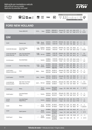 Aplicação por montadora e veículo
Aplicación por marca y modelo
Application by assembler and model


                                                                                                                          Contrução / Contrucción / Contruction



                                                                                                                                      D       d       L       Âng.      TP




    FORD NEW HOLLAND
                                                                                           VX0762AA D6NN-6507-A     Admissão STD 45,85 9,44 145,86 44°23’               F        N
    -                           Tratores, 6600, 6610              01/76 - ...     Diesel
                                                                                           VX0766AA D6NN-6505-A      Escape STD 38,35 9,41 145,86 44°15’ F/E A/S SR



    GM
                                                                   01/92 - Álcool/         VX2327AA    93 203 739   Admissão STD 34,00 7,97 98,50                 44°   A         S
    1.0L 8V                     Chevette Junior                    12/93 Gasolina
                                                                                           VX2328AA    93 203 740    Escape STD 28,00 7,96 99,00                  44°   A        A Cr


                                Corsa Hatch/Sedan,                 01/06 - Gasolina/       VX2332AA    90 323 518   Admissão STD 33,00 7,00 105,00 44°                  A         S
    1.0L 8V VHC GII Familia I   Classic, Celta                      01/09 Flex Fuel        VX2333AA    90 323 523    Escape STD 24,50 5,96 104,40 44°53’                A A/S SR Cr


    1.0L 8V VHC/VHCE GIII       Celta, Corsa Hatch/Sedan,          01/06 -                 V75589A0    93 361 392   Admissão STD 33,00 5,96 104,70                44°   C   S Cr
    Familia I (Flex Fuel)       Classic, Celta, Prisma              01/09 Flex Fuel
                                                                                           V76381A0    93 385 791    Escape STD 29,00 5,94 104,70                 44°   C A/S SR Cr


                                                                                           VX2996AA    93 248 325   Admissão STD 24,84 5,96 104,02 44°33’               C         S
    1.0L 16V Familia I          Corsa Hatch/Sedan                   ... - ...   Gasolina
                                                                                           VX2997AA    93 248 326    Escape STD 19,79 5,94 103,05 44°33’                C        A/S

                                                                                           VX1550AA   94 621 038    Admissão STD 39,00 7,98 98,50                 44°   A         S
                                                                   01/73 - Álcool/         VX1551AA   94 621 040    Admissão +3 39,00 8,05 98,50                  44°   A         S
    1.4/1.6L 8V                 Chevette, Marajó, Chevy             12/93 Gasolina
                                                                                           VX0365AC   94 621 043/    Escape STD 32,00 7,96 99,00                  44°   A         A
                                                                                                      94 621 105

    1.4L 8V Familia I           Corsa                                                      VX2271AA   90 289 197    Admissão STD 38,00 7,00 105,00                44°   A         S
                                                                  09/96 - ... Álcool
    (Cabeçote versão nova)                                                                 VX2272AA   90 289 198     Escape STD 31,00 6,98 105,00                 44°   A        A/S


                                                                                           VX2271AA   90 289 197    Admissão STD 38,00 7,00 105,00                44°   A         S
    1.4L 8V Familia I           Corsa Celta                       12/08 - ... Gasolina
                                                                                           VX2272AA   90 289 198     Escape STD 31,00 6,98 105,00                 44°   A        A/S


    1.4L 8V SOHC GIII           Agile, Celta, Corsa Hatch/                                 V75591A0   93 399 245    Admissão STD 38,00 5,96 105,00                44°       C    S Cr
                                Sedan, Meriva, Prisma             01/07 - ... Flex Fuel
    Familia (Econoflex)                                                                    V76379A0   93 399 247     Escape STD 31,00 5,94 105,00                 44°       C A/S SR Cr


                                                                                Álcool/               90 323 756/
                                Monza                               ... - ...              V75767A0   10 106 027/    Escape STD 36,50 6,98 104,00                 44°   A       A/S Td
    1.6L 8V Fase II                                                             Gasolina              90 323 755

                                Corsa Hatch/Sedan/                                         VX2331AA   90 215 492    Admissão STD 38,00 7,00 101,50                44°   A         S
    1.6L 8V Familia I                                               ... - ...   Gasolina
                                Pick-up                                                    VX2334AA   90 324 412     Escape STD 31,00 6,98 101,50                 44°   A        A/S


    1.6L 16V                    Corsa Hatch/Sedan/                                         VX2463AA   90 412 712    Admissão STD 31,00 5,96 103,12 44°40’                   C     S
                                                                    ... - ...   Gasolina
    Familia I                   Wagon/Pick-up                                              VX2925AA   90 412 974     Escape STD 27,50 5,94 102,22 44°40’                    C    A/S


                                                                                Álcool/    VX1220AA   90 136 613    Admissão STD 41,00 7,97 106,50                44°   A    S
    1.8L 8V                     Monza                               ... - ...
                                                                                Gasolina   VX1221AA   90 136 620     Escape STD 35,00 7,96 106,50                 44°   A A/N SR Cr

                                                                                           VX1699AA   90 220 119    Admissão STD 41,80 7,00 104,20                44°   A         S
    1.8L 8V                                                                     Álcool/               90 323 756/
                                Kadett, Ipanema                     ... - ...
                                                                                Gasolina   V75767A0   10 106 027/    Escape STD 36,50 6,98 104,00                 44°   A       A/S Td
                                                                                                      90 323 755
                                                                                           VX1699AA   90 220 119    Admissão STD 41,80 7,00 104,20                44°       A        S
                                                                                Álcool/
    1.8L 8V Fase II             Monza                               ... - ...                         90 323 756/
                                                                                Gasolina   V75767A0   10 106 027/    Escape STD 36,50 6,98            104         44°       A   A/S Td
                                                                                                      90 323 755




3                                                      Válvulas de motor • Válvulas de motor • Engine valves
 