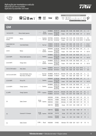Aplicação por montadora e veículo
Aplicación por marca y modelo
Application by assembler and model


                                                                                                                             Contrução / Contrucción / Contruction



                                                                                                                                         D       d       L       Âng.      TP




  GM
                                                                                          VX1699AA   90 220 119    Admissão STD 41,80 7,00 104,20                    44°   A        S
                                                                  ... - ...   Álcool/                90 323 756/
  1.8/2.0L 8V EFI           Monza, Kadett, Ipanema                            Gasolina    V75767A0                  Escape     STD 36,50 6,98 104,00                 44°   A     A/S Td
                                                                                                     10 106 027/
                                                                                                     90 323 755

  1.8L 16V DOHC                                                   ... - ...   Gasolina/ VX3176AA     93 333 561    Admissão STD 31,20           5,96 101,40 44°40’         C      S Cr
                              Meriva
  Familia I                                                                   Flex Fuel VX3177AA     93 333 562     Escape     STD 27,50        5,94 101,76 44°40’         C A/S SR Cr


  1.8L 8V SOHC G III                                              ... - ...               V75590A0   93 399 246    Admissão STD 38,00           5,96 101,50          44°   C     S Tp Cr
                              Corsa Hatch/Sedan                               Flex Fuel
  Familia I                                                                               V76380A0   93 399 248     Escape     STD 31,00        5,94 101,50          44°   C A/S SR Cr

                                                                                          VX2034AA   52 285 384    Admissão STD 43,00 7,00 104,20                    44°   A        S
                                                                  ... - ...   Álcool/                90 323 756/
  2.0L 8V                     Monza
                                                                              Gasolina    V75767A0   10 106 027/    Escape     STD 36,50 6,98 104,00                 44°   A     A/S Td
                                                                                                     90 323 755/
                                                                                          VX1699AA   90 220 119    Admissão STD 41,80 7,00 104,20                    44°   A        S
  2.0L 8V MPFI                Monza, Kadett, Ipanema              ... - ...   Gasolina               90 323 756/
                                                                                          V75767A0   10 106 027/    Escape     STD 36,50 6,98 104,00                 44°   A     A/S Td
                                                                                                     90 323 755/
                                                                                          VX1699AA   90 220 119    Admissão STD 41,80 7,00 104,20                    44°   A        S
                                                                  ... - ...   Álcool/                90 323 756/
  2.0L 8V MPFI                Omega, Vectra
                                                                              Gasolina    V75767A0   10 106 027/    Escape     STD 36,50 6,98 104,00                 44°   A     A/S Td
                                                                                                     90 323 755/

                                                                                          VX2909AA   90 412 277    Admissão STD 32,00 5,96 102,10 44°40’                   C       S
  2.0/2.2L 16V Familia II     Astra, Vectra                       ... - ...   Gasolina
                                                                                          VX2274AA   90 410 813     Escape     STD 29,00 5,95           92,25 44°40’       C      A/S


                                                                                          VX1699AA   90 220 119    Admissão STD 41,80 7,00 104,20                    44°   A       S
  2.0/2.2/2.4L 8V SOHC
                              Astra Hatch/Sedan, Vectra,          ... - ... Flex Fuel/
                              Novo Vectra, S10, Blazer                      Gasolina      VX2209AB   10 106 027     Escape     STD 36,50 6,99 104,20                 44°   A      A/S

                                                                                          VX2034AA   52 285 384    Admissão STD 43,00 7,00 104,20                    44°   A        S
  2.2L 8V MPFI                Pick-up S10                         ... - ...   Gasolina               90 323 756/
                                                                                          V75767A0   10 106 027/    Escape     STD 36,50 6,98 104,00                 44°   A     A/S Td
                                                                                                     90 323 755/
                                                                                          VX1699AA   90 220 119    Admissão STD 41,80 7,00 104,20                    44°   A        S
  2.2L 8V MPFI                Omega, Suprema                      ... - ...   Gasolina               90 323 756/
                                                                                          V75767A0   10 106 027/    Escape     STD 36,50 6,98 104,00                 44°   A     A/S Td
                                                                                                     90 323 755/

                                                                01/93 - ... Gasolina      VX2593AA   93 222 797    Admissão STD 43,69           8,67 124,77          45°   F/E     S
  4.1L MPFI                   Omega, Suprema
                                                                                          VX2589AA   93 221 921     Escape     STD 38,10        8,64 124,96          45°   F/E     A

                                                                                          VX0220AB    3774052      Admissão STD 43,69           8,67 124,77          45°   F/E     N
                                                                                          VX0221AA    3738360      Admissão     +3     43,69    8,76 124,77          45°   F/E     S
                                                                 01/74 -
  151                         Opala, Caravan                      12/79 Gasolina          VX0222AA    3738361      Admissão +15 43,69           9,06 124,77          45°   F/E     N
                                                                                                      3835650
                                                                                          VX0017A0                  Escape      STD 38,10       8,65 124,89          45°   F/E     S
                                                                                                      3835639


                                                                                          VX0017A0    3835650/      Escape      STD 38,10 8,65 124,89                45°   F/E     S
                                                                                                      3835639
                                                                 01/76 -                              3724778
  151                         Comercial C-10, Veraneio            12/79 Gasolina          VX0219AB                  Escape      STD 38,10 8,65 124,96                45°   F/E     A

                                                                                                      7323108/
                                                                                          VX0239AA    3732759       Escape      +15    38,10 9,04 124,96             45°   F/E     A



  151                         Opala, Caravan                    01/80 - ... Álcool        VX0220AB    3774052      Admissão STD 43,69 8,67 124,77                    45°   F/E     N




                                                     Válvulas de motor • Válvulas de motor • Engine valves                                                                                 4
 
