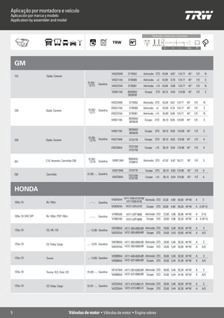 Aplicação por montadora e veículo
Aplicación por marca y modelo
Application by assembler and model


                                                                                                                         Contrução / Contrucción / Contruction



                                                                                                                                     D       d       L       Âng.       TP




    GM
                                                                                   VX0220AB     3774052        Admissão STD 43,69 8,67 124,77                    45°    F/E        N
    153                Opala, Caravan
                                                                                   VX0221AA     3738360        Admissão +3         43,69 8,76 124,77             45°    F/E        S
                                                          01/69 - Gasolina
                                                           12/73                   VX0222AA     3738361        Admissão +15 43,69 9,06 124,77                    45°    F/E        N

                                                                                   VX0017A0    3835650/         Escape      STD 38,10 8,65 124,89                45°    F/E        S
                                                                                               3835639

                                                                                   VX0220AB     3774052        Admissão STD        43,69 8,67 124,77         45°       F/E     N
                                                                                   VX0221AA     3738360        Admissão +3         43,69 8,76 124,77         45°       F/E     S
    230                Opala, Caravan                      01/69 - Gasolina
                                                            12/71                  VX0222AA     3738361        Admissão +15        43,69 9,06 124,77         45°       F/E     N

                                                                                   VX0017A0     3835650/        Escape STD         38,10 8,65 124,89         45°       F/E     S
                                                                                                3835639


                                                                                   VX0017A0     3835650/        Escape STD         38,10 8,65 124,89 45°               F/E     S
                                                                                                3835639
                                                           01/69 - Gasolina
    250                Opala, Caravan                       12/79                  VX0219AB     3724778         Escape STD         38,10 8,65 124,96 45°               F/E     A

                                                                                   VX0239AA     7323108/        Escape      +15    38,10 9,04 124,96 45°               F/E     A
                                                                                                3732759


                                                           01/64 -                              3695455/
    261                C10, Veraneio, Caminhão C60          12/79 Gasolina         VX0013AA                    Admissão STD        47,62 8,67 162,21         30°       F/E     S
                                                                                                3758810

                                                                                   VX0219AB     3724778         Escape STD          38,10 8,65 124,96        45°       F/E     A
    292                Caminhão                           01/80 - ... Gasolina
                                                                                   VX0239AA     7323108/        Escape +15          38,10 9,04 124,96        45°       F/E     A
                                                                                                3732759


    HONDA
                                                                                   VX3043AA 14711-GN5-9120-MI/ Admissão STD 23,00 4,98 65,90 44°45’                     A     S
    100cc 2V           Biz 100cc                            ... - ...   Gasolina              14711GN5-9130
                                                                                   VX3042AA   14721-GF6-0101     Escape STD 20,00 4,96 65,30 44°45’                     A A SR Td

                                                                                   V74855A0   14711-GFP 9000    Admissão STD 23,00 4,98 65,90 44°45’                    A     S Td
    100cc 2V OHC GFP   Biz 100cc, POP 100cc                 ... - ...   Gasolina
                                                                                   V74857A0   14721-GFP-9000     Escape STD 20,00 4,96 65,30 44°45’                     A A SR Td


                                                                                   VX0786AA 14711-383-0000-BR Admissão STD 29,00 5,46 93,30 44°45’                      A      S
    125cc 2V           CG, ML 125                         ... - 12/90 Gasolina
                                                                                   VX0787AA 14721-383-0000-BR Escape STD 24,00 5,44 92,60 44°45’                        A     A/S


                                                                                   VX0786AA 14711-383-0000-BR Admissão STD 29,00 5,46 93,30 44°45’                      A      S
    125cc 2V           CG Today, Cargo                    ... - 12/91 Gasolina
                                                                                   VX0787AA 14721-383-0000-BR Escape STD 24,00 5,44 92,60 44°45’                        A     A/S


                                                                                   VX0989AA 14711-440-0030-BR Admissão STD 30,00 5,46 92,00 44°45’                      A      S
    125cc 2V           Turuna                             ... - 12/82 Gasolina
                                                                                   VX0990AA 14721-437-0000-BR Escape STD 25,00 5,44 91,40 44°45’                        A     A/S


                                                                                   VX1473AA 14711-397-6300-BR Admissão STD 30,00 5,46 92,30 44°45’                      A      S
    125cc 2V           Turuna, XLS, Duty 125              01/83 - ... Gasolina
                                                                                   VX0990AA 14721-437-0000-BR Escape STD 25,00 5,44 91,40 44°45’                        A     A/S


                                                                                   VX2324AA 14711-KYO-8901-R Admissão STD 30,00 5,46 93,00 44°45’                       A      S
    125cc 2V           CG Today, Cargo                    01/91 - ... Gasolina
                                                                                   VX2325AA 14721-KYO-8901-R Escape STD 25,00 5,44 92,30 44°45’                         A     A/S




5                                              Válvulas de motor • Válvulas de motor • Engine valves
 