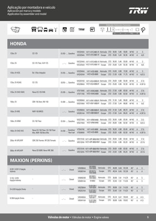 Aplicação por montadora e veículo
Aplicación por marca y modelo
Application by assembler and model


                                                                                                                        Contrução / Contrucción / Contruction



                                                                                                                                    D       d       L       Âng.      TP




  HONDA
                                                                                      VX2324AA 14711-KYO-8901-R Admissão STD 30,00 5,46 93,00              44°45’     A      S
  125cc 2V                 CG 125                            01/93 - ... Gasolina
                                                                                      VX2325AA 14721-KYO-8901-R Escape STD 25,00 5,44 92,30                44°45’     A     A/S


                                                                                      VX2324AA 14711-KYO-8901-R Admissão STD 30,00 5,46 93,00 44°45’                  A      S
  125cc 2V                 CG 125 Titan, XLR 125               ... - ...   Gasolina
                                                                                      VX2325AA 14721-KYO-8901-R Escape STD 25,00 5,44 92,30 44°45’                    A     A/S


                                                                                      VX3204AA    14711-KSS-9000 Admissão STD 24,00 4,98 72,00 44°45’                 A      S
  125cc 2V KSS             Biz 125cc (Injeção)               01/05 - ... Gasolina
                                                                                      VX3242AA    14721-KSS-9000 Escape STD 21,00 4,96 71,75 44°45’                   A    A/S Cr


                                                                                      VX3207AA 14711-KGA-B000-R Admissão STD 29,00 4,98 93,40 44°45’                  A     A Td
  125cc 2V KGAG            CG 125                            02/05 - ... Gasolina
                                                                                      VX3208AA 14721-KGA-B000-R Escape STD 25,00 4,96 92,30 44°45’                    A    A SR Td


                                                                                      V75716A0 14711-KWG-6000 Admissão STD 27,00 4,98 83,50 44°45’                    A     S Td
  125cc 2V OHC KWG         Nova CG 125 FAN                   01/09 - ... Gasolina
                                                                                      V75717A0 14721-KWG-6000 Escape STD 23,00 4,96 82,50 44°45’                      A    A SR Td


                                                                                      VX2009AA 14711-KW1-9000-R Admissão STD 31,50 5,46 89,00 44°45’                  A      S
  150cc 2V                 CBX 150 Aero, NX 150              01/88 - ... Gasolina
                                                                                      VX2018AA 14721-KW1-9000-R Escape STD 27,00 5,44 88,80 44°45’                    A     A/S


                                                                                      VX3260AA 14711-KBB-9000-R Admissão STD 31,50 5,46 89,70 44°45’                  A     S Td
  150cc 2V KRE             NXR 150 BROS                        ... - ...   Gasolina
                                                                                      VX3261AA 14721-KBB-9000-R Escape STD 27,00 5,44 89,20 44°45’                    A    A SR Td


                                                                                      VX3273AA 14711-KRM-8400 Admissão STD 30,00 4,98 83,40 44°45’                    A     S Cr
  150cc 2V KRM             CG 150 Titan                      01/04 - ... Gasolina
                                                                                      VX3274AA 14721-KRM-8400 Escape STD 26,00 4,96 82,50 44°45’                      A    A/S Cr


                                                                                   V75547A0       14711-KVS-9000 Admissão STD 30,00 4,98 83,40 44°45’                 A     S Td
  150cc 2V OHC KVS         Nova CG 150 Titan, CG 150 Titan   01/09 - ... Gasolina/
                           Mix, NXR 150 Bros Mix                         Flex Fuel V75548A0       14721-KVS-9000 Escape STD 26,00 4,96 82,50 44°45’                   A    A SR Td


                                                                                      VX3131AA 14711-KPF-9000-RW1 Admissão STD 28,00 4,98 83,50 44°45’                A     S Td
  250cc 4V KPE/KPF         CBX 250 Twister, XR 250 Tornado     ... - ...   Gasolina
                                                                                      VX3132AA 14721-KPF-9000-RW1 Escape STD 23,50 4,96 83,20 44°45’                  A    I/S Td


                                                                                      VX3131AA 14711-KPF-9000-RW1 Admissão STD 28,00 4,98 83,50 44°45’                A     S Td
  300cc 4V KPE/KPF         Nova CB 300R, Nova XRE 300          ... - ...   Gasolina
                                                                                      VX3132AA 14721-KPF-9000-RW1 Escape STD 23,50 4,96 83,20 44°45’                  A    I/S Td



  MAXION (PERKINS)
                                                                                                    0910069/
  6.357, 6.357-2 Injeção   -                                                           VX0090AA     70910005 Admissão     STD 46,89 9,49 132,38                 45°   A      S
                                                              ... - ...     Diesel
  Indireta                                                                             VX0087AA     0910073/ Escape       STD 40,54 9,45 132,38                 45°   A      A
                                                                                                    70910006
                                                                                                    0910001/
  3.152, 4.203             -                                                           VX0092AB     70910003 Admissão     STD 38,96 7,91 114,29                 45°   A      S
  Injeção Indireta                                            ... - ...     Diesel
                                                                                       VX0091AA      910002   Escape      STD 33,40 7,91 114,26                 45°   A      S

                                                                                                    31431281/
                           -                                                           VX0256AA     70910004 Admissão     STD 38,96 7,91 114,30                 45°   A      S
  D-4.203 Injeção Direta                                      ... - ...     Diesel
                                                                                       VX0257AA     31431591/ Escape      STD 33,40 7,91 114,25                 45°   A      S
                                                                                                    70910002
                                                                                                    31431723/
  6.358 Injeção Direta     -                                                           VX0440AA     70910011 Admissão     STD 45,24 9,47 139,49                 45°   A    A Cr
                                                              ... - ...     Diesel
                                                                                       VX0441AA     31431384/ Escape      STD 38,89 9,46 139,82                 45°   A    A Cr
                                                                                                    70910012




                                                 Válvulas de motor • Válvulas de motor • Engine valves                                                                               6
 