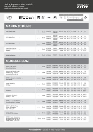 Aplicação por montadora e veículo
Aplicación por marca y modelo
Application by assembler and model


                                                                                                                  Contrução / Contrucción / Contruction



                                                                                                                              D       d       L       Âng.   TP




    MAXION (PERKINS)
    6.354.4 Injeção Direta        -                     ... - ...   Diesel   VX0602AA    31431315/      Admissão STD 44,22 9,47 122,90                45°    A     S Cr
                                                                                         70910009

                                                                                         31431315/
    4.248 Injeção Direta                                                     VX0602AA    70910009       Admissão SDT 44,22 9,47 122,90                45°    A     S Cr
                                  -                     ... - ...   Diesel
                                                                             VX0466AA    31431881/       Escape SDT 36,58 9,46 123,28                 45°    A     S Cr
                                                                                         70910008
                                                                                         31431315/
                                                                             VX0602AA    70910009       Admissão STD 44,22 9,47 122,90                45°    A     S Cr
    4.236 Injeção Direta          -                                 Diesel
                                                        ... - ...            VX0604AA    31431851/       Escape STD 36,57 9,46 123,30                 45°    A     A Cr
                                                                                         70910010

    Q.20B4.236, Q.20B4.248                                                   VX1912AA    70910017       Admissão STD 44,22 9,47 122,84                45°    C     S Cr
                                  -                                 Diesel
    Aspirados                                           ... - ...            VX1913AA    70910018        Escape STD 36,57 9,46 123,30                 45°    C    A/S Cr


    Q.20B6.354 Aspirados          -                     ... - ...   Diesel   VX1912AA    70910017       Admissão STD 44,22 9,47 122,84                45°    C     S Cr




    MERCEDES-BENZ
                                                                             VX0136AB   321 053 08 01 Admissão STD 40,00            8,94 140,50 44°45’       F     S Cr
    OM 312 (4,58L), OM 312             -                ... - ...   Diesel
    (5,10L), OM 322 (5,67L)                                                  VX0127AA   321 053 07 05    Escape     STD 36,00       8,93 140,50 44°45’       F     A Cr

    OM 314 (3,78L), OM 352 (5,68L),                                          VX0246AE   352 053 0101 Admissão STD 44,00             8,94 140,50 44°45’       F     S Td
    OM 352A (Turbo), Cabeçote          -                ... - ...   Diesel
                                                                             VX0282AB   352 053 1505     Escape     STD 36,00       9,93 140,50 44°45’       F    A/S Td
    versão antiga (Bloco Normal)

                                                                             VX0246AE   352 053 0101 Admissão STD 44,00             8,94 140,50 44°45’       F     S Td
    OM 352 O, Cabeçote versão antiga   -                ... - ...   Álcool
    (Bloco Normal)                                                           VX0282AB   352 053 1505     Escape     STD 36,00       9,93 140,50 44°45’       F    A/S Td


    OM 355 (OM 355/6),                                                       VX0383AA   346 053 0001 Admissão STD 42,00             8,94 129,80 45°15’       F     S Td
                                       -                ... - ...   Diesel
    OM 355/5                                                                 VX0384AA   346 053 0005     Escape     STD 37,00       8,93 165,30 45°15’       F    S SR Cr


                                                                             VX0383AA   346 053 0001 Admissão STD 42,00             8,94 129,80 45°15’       F     S Td
    OM 355/5 O                         -                ... - ...   Álcool
                                                                             VX0384AA   346 053 0005     Escape     STD 37,00       8,93 165,30 45°15’       F    S SR Cr


    OM 346/951, OM 355/5 A,                                                  VX0846AA   355 053 0001 Admissão STD 42,00             8,94 130,60 29°45’       F    S SR Cr
                                       -                ... - ...   Diesel
    OM 355/6 A Turbo                                                         VX0847AA   355 053 0005     Escape     STD 37,00       8,93 165,90 29°45’       F    S SR Cr


    OM 355/5 A Turbo, OM 355/5 LA,                                           VX1565AA   345 050 0026 Admissão STD 42,00             8,94 130,00 29°55’       F     S Td
                                       -                ... - ...   Diesel
    OM 355/6 LA Turbo c/ Intercooler                                         VX1566AA   345 050 0127     Escape     STD 37,00       8,93 165,10 29°55’       F     S Td

    OM 447 A, OM 449 A Turbo,                                                VX2387AA   442 050 0226 Admissão STD 58,90 11,94 142,50 29°53’ E                     A/S Cr
    OM 447 LA, OM 449 LA               -                ... - ...   Diesel
                                                                             VX2600AA   442 050 0227 Escape STD 51,00 11,93 142,50 44°53’ E                       A/S Cr
    Turbo c/ Aftercooler

                                                                             VX2390AA   376 053 0001 Admissão STD 42,80             8,94 140,50 29°53’ E           S Cr
    OM 364, OM 366, Aspirados          -                ... - ...   Diesel
                                                                             VX2391AA   376 050 0027     Escape     STD 36,00       9,93 140,50 44°53’ E          A/S Cr

    OM 352 A Turbo - Cabeçote nova
    versão (Bloco Reforçado) OM 364                                          VX2388AA   376 053 0101 Admissão STD 42,00             8,94 140,50 29°53’ E           S Td
                                       -              ... - 06/95   Diesel
    A, OM 366 A Turbo, OM 354 LA,                                            VX2389AA   376 050 0127     Escape     STD 36,00       9,93 140,50 44°55’ E          A/S Cr
    OM 366 LA Turbo c/ Aftercooler




7                                          Válvulas de motor • Válvulas de motor • Engine valves
 