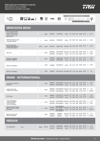 Aplicação por montadora e veículo
Aplicación por marca y modelo
Application by assembler and model


                                                                                                                  Contrução / Contrucción / Contruction



                                                                                                                              D       d       L       Âng.   TP




  MERCEDES-BENZ
  OM 314 (3,78L), OM 352
  (5,68L), OM 352A (Turbo),        -                                           VX2391AA    376 050 0027      Escape   STD 36,00 9,93 140,50 44°53’           E    A/S Cr
                                                         ... - ...   Diesel
  Cabeçote versão antiga
  (Bloco Normal)

  OM 352 O Cabeçote versão         -                     ... - ...   Álcool    VX2391AA    376 050 0027      Escape   STD 36,00 9,93 140,50 44°53’           E    A/S Cr
  antiga (Bloco Normal)


  OM 364 A,OM 366 A                                                                                                                                          E    A/S Cr
  Turbo,OM 364 LA,OM 366           -                   07/95 - ... Diesel      VX2811AA    366 050 1226     Admissão STD 42,00 8,94 140,50 19°53’
  LA Turbo c/ Aftercooler

                                                                               VX2910AD   A 541 050 0226 Admissão STD 45,60 8,94 144,85 29°45’               E    A/S Cr
  OM 457 LA                        -                     ... - ...   Diesel
                                                                               VX2951AB   A 541 050 0227 Escape STD 41,10 8,93 145,00 44°45’                 E    A/S Cr


                                                                               VX3004AB   A 906 050 0326 Admissão STD 34,00 7,94 128,75 19°45’               A    A/S Cr
  OM 904 LA, OM 906 LA,            -                     ... - ...   Diesel
  OM 924 LA, OM926 LA                                                          VX3003AB   A 906 050 0627 Escape STD 38,00 7,93 152,55 44°53’                 A    A/S Cr


                                   -                     ... - ...   Diesel    V75588A0   A 457 050 03 27    Escape   STD 42,10 8,93 144,85 35°55’           E    A/S Cr
  OM 457 LA, OM 460 LA



  OM 457 LA, OM 460 LA             -                     ... - ...   Diesel    V75587A0   A 541 016 07 91 Freio Motor STD 17,00 8,00 86,85 44°55’            A     A Cr




  MWM - INTERNATIONAL
                                                                               VX0304AA 9 226 0 460 005 4 Admissão STD 41,00 8,96 117,00 44°45’              C    S Tp Cr
  D-225, D-226, D-229,D-327        -                     ... - ...   Diesel
  (Aspirados)                                                                  VX0305AA 9 308 0 460 002 4 Escape STD 38,00 8,96 117,00 44°45’                C     S Cr


  D-225, D-226, D-229,             -                                           VX0304AA 9 226 0 460 005 4 Admissão STD 41,00 8,96 117,00 44°45’              C     S Td
                                                         ... - ...   Diesel
  D-229EC, D-327, (Turbos)                                                     VX1975AA 9 229 0 460 003 4 Escape STD 38,00 8,96 117,00 44°53’                C A/S SR Cr


                                   -                     ... - ...   Diesel    VX0692AA 6 228 0 460 301 4 Admissão STD 42,00 8,96 117,15 29°45’              C    S Tp Cr
  TD-229 Turbo
                                                                               VX1975AA 9 229 0 460 003 4 Escape STD 38,00 8,96 117,00 44°53’                C A/S SR Cr

  4.10, 6.10, (Aspirados)
  4.10T, 6.10T, (Turbos)                                                       VX2123AA 9 610 0 460 003 4 Admissão STD 45,00 8,96 126,00 29°53’              C     S Cr
                                   -                     ... - ...   Diesel
  4.10TCA, 6.10TCA,                                                            VX2124AA 9 610 0 460 002 4 Escape STD 41,00 8,96 126,00 44°53’                C    A/S Cr
  (Turbo c/ Aftercooler)

  Sprint 4.07T, 6.07T, (Turbos),                                                        9 407 0 460 003 4/
                                                                               VX2439AA 9 407 0 460 802 4 Admissão STD 33,00 6,96 105,10 29°45’              C     S Cr
  4.07TCA, 6.07TCA, (Turbo c/      -                     ... - ...   Diesel
  Aftercooler)                                                                 VX2440AA 9 407 0 460 002 4/ Escape STD 40,00 6,96 105,10 44°45’               C A/S SR Cr
                                                                                        9 407 0 460 801 4

                                                                               VX3359AA     1839968C1       Admissão STD 39,73 7,93 147,98 29°53’            A     S Cr
  NGD 370 9.3L 6cil. 24V           -                     ... - ...   Diesel
  (Turbo c/ Aftercooler)                                                       VX3360AA     1839970C1        Escape STD 36,55 7,91 147,60 44°53’             A A/S SR Cr



  NISSAN
                                                                               V75211A0    8200 824 863     Admissão STD 32,70 5,47 109,32 44°53’            A     S Tp
  1.6L 16V K4M Flex                Livina              03/09 - ... Flex Fuel
                                                                               V75212A0    8200 824 864      Escape STD 27,96 5,46 107,64 44°53’             A    A/S SR




                                            Válvulas de motor • Válvulas de motor • Engine valves                                                                           8
 