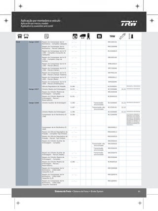 Ford   Cargo 1215   Reparo do Compressor de Ar           ... - ...                     RRCG00101
                    Bicilíndrico - Completo Cabeçote
                    Reparo do Compressor de Ar           ... - ...                     RRCG00098
                    Bicilíndrico - Parcial Cabeçote
                    Reparo do Compressor de Ar El        ... - ...                     RCCG00024
                    1300 - Completo (Conjunto do
                    Cabeçote)
                    Reparo do Compressor de Ar El        ... - ...                     RRJU00100
                    1300 - Completo (Jogo de
                    Juntas)
                    Reparo do Compressor de Ar El        ... - ...                     RPBL00023
                    1300 - Parcial (Bloco)
                    Reparo do Compressor de Ar El        ... - ...                     RPCY00046
                    1300 - Parcial (Cárter)
                    Reparo do Compressor de Ar El        ... - ...                     RRTP00144
                    1300 - Parcial (Tampa Traseira)
                    Reparo do Compressor de Ar El        ... - ...                     RPBI00012
                    1600 - Parcial (Biela)
                    Reparo do Compressor de Ar El        ... - ...                     RPVI00099
                    1600 - Parcial (Virabrequim)
                    Válvula Reguladora de Pressão      01/86 - ...                     RCGO00091           RRGO00012 RRGO00020

       Cargo 1217   Cilindro Mestre de Embreagem       01/91 - ...                     RCCE00680   22,22   RCRS00520 RRCE00048

                    Reparo do Cilindro Mestre de         ... - ...                     RRCE00048
                    Embreagem - Completo
                    Reparo do Cilindro Mestre de       01/91 - ...                     RCRS00520
                    Embreagem - Parcial (
                    Reservatório)
       Cargo 1218   Cilindro Auxiliar de Embreagem     11/86 - ...    Transmissão      RCCE00640   22,22   RRCE00420 RRCE00470

                                                                      sincronizada
                                                       11/87 - ...   Transmissão não   RCCE00181   22,22
                                                                       sincronizada
                    Cilindro Mestre de Embreagem       11/86 - ...                     RCCE00680   22,22   RCRS00520 RRCE00048

                    Compressor de Ar Bicilíndrico El   01/86 - ...                     RCCS00099           RCCG00024 RPBI00012
                                                                                                           RPBL00023 RPCY00046
                    1300                                                                                   RPVI00099 RRCG00098
                                                                                                           RRCG00101 RRCQ00041
                                                                                                           RRCQ00068 RRCQ00076
                                                                                                           RREB00106 RREB00114
                                                                                                           RREB00122 RRJU00062
                                                                                                           RRJU00100 RRTP00144
                                                                                                           SRGO00011

                    Compressor de Ar Bicilíndrico El     ... - ...                     SRGO00011
                    1600
                    Reparo da Válvula Reguladora de      ... - ...                     RRGO00012
                    Pressão - Completo-Tipo Êmbolo
                    Reparo da Válvula Reguladora de      ... - ...                     RRGO00020
                    Pressão - Parcial- Tipo Embolo
                    Reparo do Cilindro Auxiliar de       ... - ...                     RRCE00420
                    Embreagem - Completo
                                                                     Transmissão não   RRCE00420
                                                                       sincronizada
                                                                      Transmissão      RRCE00420
                                                                      sincronizada
                    Reparo do Cilindro Auxiliar de       ... - ...    Transmissão      RRCE00470
                    Embreagem - Parcial (Haste)                       sincronizada
                    Reparo do Cilindro Mestre de         ... - ...                     RRCE00048
                    Embreagem - Completo
                    Reparo do Cilindro Mestre de       11/86 - ...                     RCRS00520
                    Embreagem - Parcial (
                    Reservatório)
                    Reparo do Compressor de Ar           ... - ...                     RRCQ00068
                    Bicilíndrico - 1300/1600
                    Casquilho 0,10
                    Reparo do Compressor de Ar           ... - ...                     RRCQ00076
                    Bicilíndrico - 1300/1600
                    Casquilho 0,20
                    Reparo do Compressor de Ar           ... - ...                     RRCQ00041
                    Bicilíndrico - 1300/1600
                    Casquilho Standard



                                                                                                                           11
 