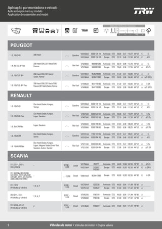 Aplicação por montadora e veículo
Aplicación por marca y modelo
Application by assembler and model


                                                                                                                                Contrução / Contrucción / Contruction



                                                                                                                                            D       d       L       Âng.   TP




    PEUGEOT
                               206 Hatch                                                    VX3103AA   8200 134 164 Admissão STD 26,00 5,47 110,77 44°53’                  C      S
    1.0L 16V D4D                                                    ... - ...   Gasolina
                                                                                            VX3104AA   8200 134 165    Escape     STD 22,10 5,46 112,50 44°53’             C     A/S

                               206 Hatch/SW, 207 Hatch/SW/                                  V75298A0   9660961280     Admissão STD 36,70 6,98 112,76 44°53’                A      S
    1.4L 8V TU3 JP Flex        Passion                              ... - ...   Flex Fuel
                                                                                            V75299A0   9660961380      Escape     STD 29,40 6,96 112,56 44°53’             A    A/S Cr


                               206 Hatch/SW, 307 Hatch/                                     VX3199AA   9636298080     Admissão STD 31,30 5,97 103,80 44°53’                A      S
    1.6L 16V TU5 JP4                                                ... - ...   Gasolina
                               Sedan, Partner                                               VX3198AA   9639417980      Escape     STD 24,50 5,96 104,40 44°53’             A A/S SR Cr

                               206 Hatch/SW, 207 Hacth/SW/                                  V74495A0   9647159180     Admissão STD 31,30 5,97 103,80 44°53’                A     S SR
    1.6L 16V TU5 JP4 Flex      Passion,307 Hatch/Sedan, Partner     ... - ...   Flex Fuel
                                                                                            V74496A0   9647159280      Escape     STD 24,50 5,96 104,40 44°53’             A A/S SR Cr



    RENAULT
                               Clio Hatch/Sedan, Kangoo,                                    VX3103AA   8200 134 164 Admissão STD 26,00 5,47 110,77 44°53’                  C      S
    1.0L 16V D4D                                                    ... - ...   Gasolina
                               Twingo                                                       VX3104AA   8200 134 165    Escape     STD 22,10 5,46 112,50 44°53’             C     A/S

                               Clio Hatch/Sedan, Kangoo,                                    V74674A0   8200 533 593 Admissão STD 26,00 5,47 110,77 44°53’                  C     S Tp
    1.0L 16V D4D Flex          Logan, Sandeiro                      ... - ...   Flex Fuel
                                                                                            V74675A0   8200 533 592    Escape     STD 22,10 5,46 112,50 44°53’             C    A/S Tp


                                                                                            V75208A0   8200 708 663 Admissão STD 37,63 6,98 108,28 29°53’                  A     S Td
                               Logan, Sandeiro                      ... - ...   Flex Fuel
    1.6L 8V K7M Flex                                                                        V75209A0   8200 708 662    Escape     STD 33,63 6,96 108,25 44°53’             A    A/S Td


                               Clio Hatch/Sedan, Kangoo,                                    VX3101AA   7700 107 602 Admissão STD 32,70 5,47 109,31 44°53’                  A      S
    1.6L 16V K4M               Scénic                               ... - ...   Gasolina
                                                                                            VX3102AA   8200 054 762    Escape     STD 27,96 5,46 107,63 44°53’             A     A/S

                               Clio Hatch/Sedan, Kangoo,
                                                                                            V75211A0   8200 824 863 Admissão STD 32,70 5,47 109,32 44°53’                  A     S Tp
    1.6L 16V K4M Flex          Logan, Megane Sedan/Grand Tour,      ... - ...   Flex Fuel
                               Sandeiro, Scénic, Symbol                                     V75212A0   8200 824 864    Escape     STD 27,96 5,46 107,64 44°53’             A    A/S SR



    SCANIA
    D11, DS11, DSI11,                                                                       VX1784AA     352211       Admissão STD 54,00 10,94 162,50 19°30’               G    A/S Cr
                               -                                   01/90 -       Diesel
    DS14, DSI14                                                     12/99                   VX2019AA     352347/       Escape     STD 44,60 10,93 162,50 44°30’            G    A SR Cr
                                                                                                         1100997
    D11 A05/06/ B03/05/08/
    L03/ M 01, DS11 A05/A06/ -                                                   Diesel     VX0616AA   9639417980      Escape     STD 45,00 10,93 162,50 44°30’            G     A SR
    L05/M01, DS14 A01/A03TX/                                      ... - 12/89
    LB05/LB08, DSI14 M01

    D11 / D12                                                      01/00 -                  VX2750AA     1333230      Admissão STD 44,00 9,94 171,44 19°30’                A
                               T, R, K, P                                        Diesel
    (4 Válvulas p/ cilindro)                                        12/06                   VX2751AA     1328537       Escape STD 41,00 9,93 171,52 44°30’                 A


    D9 / D11 / D12                                                 01/07 -                  V75452A0     1790184      Admissão STD 44,00 9,94 171,44 19°30’                A
                               T, R, K, P                                        Diesel
    (4 Válvulas p/ cilindro)                                        12/08                   V75450A0     1790188       Escape STD 41,00 9,93 171,52 44°30                  A


    D12 420 A 470 HP                                               01/07 -       Diesel     V74145A0     1785077      Admissão STD 44,00 9,94 171,44 19°30’                A
                               P                                    12/08
    (4 Válvulas p/ cilindro)




9                                                   Válvulas de motor • Válvulas de motor • Engine valves
 