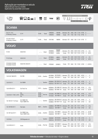 Aplicação por montadora e veículo
Aplicación por marca y modelo
Application by assembler and model


                                                                                                                           Contrução / Contrucción / Contruction



                                                                                                                                       D       d       L       Âng.   TP




  SCANIA
  D9 / D11 / D12                                                                       V76053A0     1854799      Admissão STD 44,00 9,94 171,44 19°30’                D
                             G, P, R                          01/09 - ...    Diesel
  (4 Válvulas p/ cilindro)                                                             V76054A0     1854802       Escape     STD 41,00 9,93 171,52 44°30              D


  D12 420 A 470 HP
                             G, P, R                          01/09 - ...    Diesel    V76179A0     1886945      Admissão STD 44,00 9,94 171,44 19°30’                D
  (4 Válvulas p/ cilindro)



  VOLVO
                                                                                                   1545290/
                                                                                       VX0588AB     467502       Admissão STD 50,00 10,99 167,20 29°30’               A     S Cr
  TD 100                     VOLVO N10                          ... - ...    Diesel
                                                                                       VX1085AB     467855        Escape STD 46,00 10,97 167,20 44°30’                A    A/S Cr


                                                                                       VX1594AA     468302       Admissão STD 54,00 10,99 167,20 29°30’               A     S Cr
  TD 120 Turbo               VOLVO N12                          ... - ...    Diesel
                                                                                       VX1455AC     468303        Escape STD 50,00 10,97 167,20 44°30’                A    A/S Cr


  D13A 400, D13A 440,        VOLVO FM, VOLVO FH                 ... - ...    Diesel    V75034A0    20768519       Escape     STD 40,00 7,95 191,65 39°30’             C I/S SR Cr
  D13A 480, D13A 520



  VOLKSWAGEN
                                                                                       VX1320AA 029 109 601 2 Admissão STD 32,38 6,97 96,52 44°53’                    L      S
  1.0L 8V AE 1000 (CHT)      Gol 1000                         01/93 - ... Gasolina
                                                                                       VX1319AA 029 109 611 1 Escape STD 28,40 6,96 96,17 44°53’                      L      A


                                                                                       VX2930AA 030 109 601 AC Admissão STD 31,00 6,97 94,70 44°50’                   C      S
  1.0L 8V EA111              Gol 1000Mi                         ... - ...   Gasolina
                                                                                       VX2931AA 030 109 611 AC Escape STD 26,00 6,94 94,35 44°50’                     C     A/S


                                                              07/01 - ... Gasolina     VX3093AA 030 109601 AP Admissão STD 31,00 5,97 98,95 44°50’                    C     S Tp
  1.0L 8V RSH EA111          Gol, Parati, Fox
                                                                                       VX3094AA 030 109611 AE Escape STD 26,00 5,95 98,98 44°50’                      C    A/S SR

                             Gol,                             01/04 - ...              V75154A0 030 109601 AS Admissão STD 31,00 5,97 98,97 44°50’                    C     S Td
  1.0L 8V EA111 RSH ( e VHT) Gol G5,                          01/09 - ... Flex Fuel
                             Fox                              01/04 - ...              V75155A0 030 109612 A Escape STD 26,00 5,95 98,98 44°50’                       C    A/S Td


                             Gol 1000Mi 16V,                                           VX2875AA 036 109 601 AF Admissão STD 22,50 5,97 98,75 44°50’                   C      S
  1.0L 16V EA111 Hy Torque                                      ... - ...   Gasolina
                             Parati 1000Mi 16V                                         VX2989AA 036 109 611 AA Escape STD 20,00 5,95 98,20 44°50’                     C     A/S


                                                                                       VX3090AA 036 109601 AE Admissão STD 22,50 5,97 101,77 44°50’                   C     S Tp
  1.0L 16V RSH EA111         Polo Hatch                       06/01 - ... Gasolina
                                                                                       VX3091AA 036 109611 T Escape STD 20,00 5,95 101,62 44°50’                      C     A/S


                             Gol 1000Mi Turbo,                                         VX3107AA   036 109601 1   Admissão STD 22,50 5,97 98,75 44°50’                 C    A/S SR
  1.0L 16V Turbo EA111                                        01/00 - ... Gasolina
                             Parati 1000Mi Turbo                                       VX3097AB   036 109611 1    Escape STD 20,00 5,95 98,20 44°50’                  C    A/S SR


                                                                                       VX0435AF 040 109 601 1 Admissão STD 33,00 7,94 111,65 43°45’                   C      S
  1.3L 8V (Ar)               VW Refrigerado a Ar                ... - ...   Gasolina
                                                                                       VX0201AA 040 109 612 2 Escape STD 29,90 7,91 111,85 44°45’                     C     A/S


                                                                                       V75152A0   032 109601 P   Admissão STD 34,50 5,97 99,17 44°50’                 C     S Td
  1.4L 8V RSH EA111          Kombi                            01/06 - ... Flex Fuel
                                                                                       V75153A0   032 109611 Q    Escape STD 28,00 5,95 99,18 44°50’                  C    A/S Td




                                                   Válvulas de motor • Válvulas de motor • Engine valves                                                                            10
 