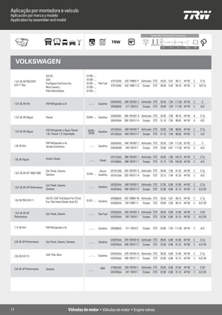 Aplicação por montadora e veículo
Aplicación por marca y modelo
Application by assembler and model


                                                                                                                                     Contrução / Contrucción / Contruction



                                                                                                                                                 D       d       L       Âng.   TP




      VOLKSWAGEN

                                  Gol G5,                              01/09 - ...
                                  Golf,                                01/06 - ...               V75152A0   032 109601 P Admissão STD 34,50 5,97 99,17 44°50’                   C     S Td
     1.4/1.6L 8V RSH/VHT
                                  Fox/Space Fox/Cross Fox,             01/04 - ... Flex Fuel
     EA111 Flex                                                                                  V75153A0   032 109611 Q    Escape     STD 28,00 5,95 99,18 44°50’              C    A/S Td
                                  Nova Saveiro,                        01/09 - ...
                                  Polo Hatch/Sedan                     01/05 - ...


                                                                                                 VX0434AG   040 109 601 2 Admissão STD 35,50 7,94 111,65 43°45’                 C      S
     1.5/1.6L 8V (Ar)             VW Refrigerado a Ar                    ... - ...   Gasolina
                                                                                                 VX0366AD   311 109 612     Escape     STD 29,90 7,93 111,85 44°45’             C     A/S


     1.5/1.6L 8V (Água)           Passat                               03/84 - ... Gasolina      VX0428AF   056 109 601 A Admissão STD 33,95 7,96 98,70 44°40’                  A     S Tp
                                                                                                 VX0429AA 056 109 611 A     Escape     STD 31,10 7,94 98,45 44°45’              A     A/S


                                  VW Refrigerado a Água, Passat         04/84 -                  VX1202AA   049 109 601 F Admissão STD 33,95 7,96 98,65 44°40’                  C     S Tp
     1.5/1.6L 8V (Água)                                                              Gasolina
                                  1.6L, Passat 1.7L Exportação           04/85                   VX1203AA   049 109 611 F   Escape     STD 31,15 7,94 98,50 44°50’              C     A/S


                                  VW Refrigerado a Ar,                                           VX0434AG   040 109 601 2 Admissão STD 35,50 7,94 111,65 43°45’                 C      S
     1.6L 8V (Ar)                 Versão Econômica                       ... - ...   Gasolina
                                                                                                 VX0785AB   043 109 611     Escape     STD 29,90 8,91 111,85 44°53’             C     A/S


                                                                                                 VX1210AA   068 109 601 1 Admissão STD 34,00 7,96 104,75 44°40’                 C     S Tp
     1.6L 8V (Água)               Kombi, Passat
                                                                         ... - ...    Diesel     VX1209AA   068 109 611 1   Escape     STD 31,15 7,94 104,50 44°50’             C     A/S


                                  Gol, Parati, Saveiro,                             Álcool       VX1812AB 035 109 601 G Admissão STD 38,00 7,96 91,35 44°40’                    C     S Tp
     1.6/1.8L 8V AP 1600/1800                                          07/94 - ... Gasolina
                                  Santana                                                        VX1813AA 026 109 611 A     Escape     STD 33,15 7,94 91,20 44°50’              C     A/S


                                  Gol, Parati, Saveiro,                                          VX2923AA   048 109 601 F Admissão STD 37,95 6,98 91,85 44°40’                  C     S Tp
     1.6/1.8L 8V AP Performance                                          ... - ...   Gasolina
                                  Santana                                                        VX2976AA 048 109 611 C     Escape     STD 32,90 6,96 91,15 44°50’              C    A/S SR


                                  Gol G5, Golf, Fox/Space Fox /Cross                             VX3066AA 032 109601 M Admissão STD 34,50 5,97 99,15 44°50’                     C     S Tp
     1.6L 8V RSH EA111                                                 01/01 - ... Gasolina
                                  Fox, Polo Hatch/Sedan,Audi A3                                  VX3092AA   032 109611 L    Escape     STD 28,00 5,95 99,15 44°50’              C    A/S SR


     1.6/1.8L 8V AP                                                                              VX2923AA   026 109 601 4 Admissão STD 39,50 6,98 91,85 44°40’                  C     S SR
                                  Gol, Parati, Saveiro                   ... - ...   Flex Fuel
     Performance                                                                                 VX2976AA   041 109 611     Escape     STD 32,90 6,96 91,15 44°50’              C    A/S SR


     1.7L 8V (Ar)                 VW Refrigerado a Ar                    ... - ...   Gasolina    VX0366AD   311 109 612     Escape     STD 29,90 7,93 111,85 44°45’             C     A/S


                                                                                                 VX2975AA 078 109 601 B Admissão STD 39,50 6,98 91,85 44°40’                    C     S Tp
     2.0L 8V AP Performance       Gol, Parati, Saveiro, Santana          ... - ...   Gasolina
                                                                                                 VX2976AA 048 109 611 C     Escape     STD 32,90 6,96 91,15 44°50’              C    A/S SR


                                  Golf, Polo, Bora                                               VX2975AA 078 109 601 B Admissão STD 39,50 6,98 91,85 44°40’                    C     S Tp
     2.0L 8V EA113                                                       ... - ...   Gasolina
                                                                                                 VX2976AA 048 109 611 C     Escape     STD 32,90 6,96 91,15 44°50’              C    A/S SR


                                                                                       GNV       V74623A0   026 109 601 L Admissão STD 39,50 6,98 91,85 44°40’                  C     S SR
     2.0L 8V AP Performance       Santana                                ... - ...
                                                                                                 VX2976AA   041 109 611     Escape     STD 32,90 6,96 91,15 44°50’              C    A/S SR




11                                                        Válvulas de motor • Válvulas de motor • Engine valves
 