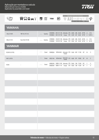 Aplicação por montadora e veículo
Aplicación por marca y modelo
Application by assembler and model


                                                                                                                Contrução / Contrucción / Contruction



                                                                                                                            D       d       L       Âng.   TP




  YAMAHA
                                                                             VX3285AB 5HH 12111 00 Admissão STD 26,00 4,98 64,30 44°45’                    A    S Td
  125cc 2V 5HH       YBR 125, XTZ 125.                ... - ...   Gasolina
                                                                             VX3286AA 5HH 12121 00     Escape     STD 22,00 4,97 63,50 44°45’              A S SR Td


                                                                             V74592A0   1S4 E2111 00 Admissão STD 34,00 5,98 93,70 44°45’                  A    S Td
  250cc 2V 1S4       Fazer 250, XTZ 250               ... - ...   Gasolina
                                                                             V74593A0   1S4 E2121 00   Escape     STD 28,50 5,97 92,40 44°45’              A    I/A Td



  YANMAR

  B9, NB 10, NT 85    -                               ... - ...    Diesel    VX0005AA   NT85-B-503 Admissão/ STD 35,00 8,93 117,90                  30°    M      S
                                                                                                    Escape


  NB 13, NT 95        -                               ... - ...    Diesel    VX0217AA   NT95-B-503 Admissão/ STD 40,00 9,91 129,90                  30°    M      S
                                                                                                    Escape


                                                                             VX0632AA   NS90-11-100 Admissão STD 36,50 7,96 113,00                  45°    F      S
  NS 90              -                                ... - ...    Diesel
                                                                             VX0633AA   NS90-11-110  Escape STD 30,50 7,96 113,00                   45°    F      S




                                          Válvulas de motor • Válvulas de motor • Engine valves                                                                          12
 