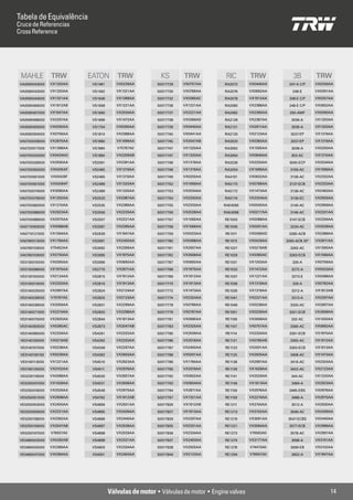 Tabela de Equivalência
Cruce de Referencias
Cross Reference




 MAHLE TRW                 EATON        TRW              KS        TRW            RIC        TRW           3B          TRW
 VA0590043000   VX1320AA    VS1481      VX0239AA        50017729   VX0757AA       RA2072     VX0440AA    247-A C/P     VX0256AA

 VA0590043000   VX1320AA    VS1492      VX1321AA        50017730   VX0766AA       RA2076     VX0692AA      248-E       VX0091AA

 VA0590044000   VX1321AA    VS1646      VX1368AA        50017732   VX0365AC       RA2078     VX1912AA    248-E C/P     VX0257AA

 VA0590066000   VX1812AB    VS1658      VX1221AA        50017736   VX1221AA       RA2080     VX2388AA    248-E C/P     VX0602AA

 VA0590067000   VX1947AA    VS1660      VX2034AA        50017737   VX2221AA       RA2082     VX2390AA     250-AMF      VX0090AA

 VA0590068000   VX2297AA    VS1696      VX1472AA        50017738   VX0366AD       RA2128     VX2387AA     3036-A       VX1320AA

 VA0590093000   VX0250AA    VS1754      VX0090AA        50017739   VX0440AA       RA2131     VX2811AA     3036-A       VX1320AA

 VA0590094000   VX0756AA    VS1814      VX2388AA        50017740   VX0441AA       RA2133     VX2123AA     3037-EP      VX1319AA

 VA0700009000   VX2875AA    VS1980      VX1699AA        50017745   VX2047AB       RA3020     VX0383AA     3037-EP      VX1319AA

 VA0700017000   VX1368AA    VS1984      V75767A0        50017747   VX1320AA       RA3062     VX1565AA     3038-A       VX0250AA

 VA0700020000   VX0434AG    VS1984      VX2209AB        50017747   VX1320AA       RA3064     VX0846AA     303-AC       VX1210AA

 VA0700028000   VX2930AA    VS2091      VX2391AA        50017748   VX1319AA       RA3236     VX2333AA    3045-ECP      VX2034AA

 VA0700050000   VX0435AF    VS2465      VX1319AA        50017748   VX1319AA       RA3254     VX1699AA     3109-AC      VX1699AA

 VA0700061000   VX00428F    VS2465      VX1319AA        50017749   VX0250AA       RA4101     VX0632AA     3136-AC      VX2332AA

 VA0700061000   VX0428AF    VS2489      VX1320AA        50017752   VX1699AA       RA5170     VX0786AA    3137-ECB      VX2333AA

 VA0700074000   VX3090AA    VS2489      VX1320AA        50017753   VX2034AA       RA5172     VX1473AA     3138-AC      VX2463AA

 VA0700078000   VX1202AA    VS2520      VX2387AA        50017754   VX2332AA       RA5174     VX2324AA     3139-EC      VX2925AA

 VA0700082000   VX1210AA    VS2535      VX2389AA        50017755   VX2333AA      RAE4095     VX0005AA     3140-AC      VX2909AA

 VA0700088000   VX2923AA    VS2556      VX2220AA        50017756   VX2028AA      RAE4096     VX0217AA     3146-AC      VX2331AA

 VA0700089000   VX2975AA    VS2557      VX2221AA        50017757   VX1565AA       RE1003     VX0088AA    3147-ECB      VX2334AA

 VA0710063000   VX0588AB    VS2587      VX2390AA        50017758   VX1566AA       RE1009     VX0201AA     3234-AC      VX2028AA

 VA0710121000   VX1594AA    VS2639      VX1947AA        50017759   VX0023AA       RE1011     VX0366AD    3260-ACB      VX2388AA

 VA0760013000   VX1784AA    VS2691      VX2400AA        50017760   VX0088AA       RE1015     VX0429AA   3260-ACB 20º   VX2811AA

 VA0760103000   V75452AA    VS2692      VX2399AA        50017761   VX2607AA       RE1027     VX0219AB     3262-AC      VX1565AA

 VA0760103000   VX2750AA    VS2695      VX1975AA        50017762   VX2608AA       RE1029     VX0365AC    3263-ECB      VX1566AA

 VE0130010000   VX0305AA    VS2696      VX0692AA        50017767   VX0692AA       RE1031     VX1203AA      326-A       VX0756AA

 VE0130098000   VX1975AA    VS2770      VX2811AA        50017768   VX1975AA       RE1033     VX1472AA     3272-A       VX0023AA

 VE0130100000   VX2124AA    VS2815      VX1912AA        50017769   VX1912AA       RE1037     VX1221AA      3273-E      VX0088AA

 VE0140014000   VX2333AA    VS2816      VX1913AA        50017770   VX1913AA       RE1039     VX1319AA      329-A       VX0762AA

 VE0140025000   VX2997AA    VS2824      VX2124AA        50017772   VX1473AA       RE1039     VX1319AA     3312-A       VX1812AB

 VE0140039000   V75767A0    VS2825      VX2123AA        50017774   VX2324AA       RE1041     VX2221AA     3313-A       VX2297AA

 VE0140039000   VX2059AA    VS2831      VX2299AA        50017778   VX0786AA       RE1049     VX0238AA     3320-AC      VX2607AA

 VE0140071000   VX2274AA    VS2833      VX2298AA        50017779   VX0787AA       RE1051     VX0239AA    3321-ECB      VX2608AA

 VE0140075000   VX2925AA    VS2844      VX1813AA        50017781   VX0990AA       RE1106     VX2608AA     332-AC       VX1550AA

 VE0140083000   VX0365AC    VS2873      VX2047AB        50017783   VX2325AA       RE1107     VX0757AA     3390-AC      VX0692AA

 VE0140085000   VX2334AA    VS4261      VX2332AA        50017785   VX2009AA       RE1114     VX2334AA    3391-ECB      VX1975AA

 VE0140105000   VX0219AB    VS4262      VX2333AA        50017786   VX2018AA       RE1121     VX0785AB     3392-AC      VX1912AA

 VE0140107000   VX0238AA    VS4349      VX2297AA        50017787   VX2400AA       RE1123     VX2931AA    3393-ECB      VX1913AA

 VE0140109150   VX0239AA    VS4362      VX2600AA        50017788   VX0201AA       RE1125     VX2925AA     3408-AC      VX1473AA

 VE0140113000   VX1221AA    VS4510      VX2923AA        50017789   VX1784AA       RE1138     VX2997AA     3416-AC      VX2324AA

 VE0180125000   VX3102AA    VS4511      VX2976AA        50017790   VX2019AA       RE1139     VX1628AA     3422-AC      VX2123AA

 VE0230118000   VX0088AA    VS4530      VX2607AA        50017792   VX0602AA       RE1141     VX2029AA     344-AC       VX1220AA

 VE0250001000   VX1628AA    VS4531      VX2608AA        50017793   VX0604AA       RE1149     VX1813AA     3484-A       VX2923AA

 VE0250019000   VX2029AA    VS4546      VX2975AA        50017794   VX2811AA       RE1156     VX2976AA    3485-EBS      VX2976AA

 VE0250051000   VX2608AA    VS4762      VX1812AB        50017797   VX1321AA       RE1159     VX2274AA     3486-A       VX2975AA

 VE0250053000   VX2400AA    VS4856      VX2931AA        50017826   VX1812AB       RE1211     VX3104AA     3512-A       VX2930AA

 VE0250059000   VX2221AA    VS4895      VX2439AA        50017827   VX1813AA       RE1213     VX3102AA     3546-AC      VX2439AA

 VE0250158000   VX2392AA    VS4896      VX2440AA        50017829   VX2297AA       RE1219     VX3091AA    3547-ECBS     VX2440AA

 VE0250159000   VX2047AB    VS4897      VX2028AA        50017835   VX2331AA       RE1221     VX3094AA    3577-ECB      VX2996AA

 VE0250167000   V76557A0    VS4898      VX2029AA        50017836   VX2334AA       RE1272     V76563A0     3578-AC      VX2997AA

 VE0480003000   VX0282AB    VS4899      VX2331AA        50017837   VX2463AA       RE1274     VX3177AA     3598-A       VX3101AA

 VE0480005000   VX2389AA    VS4900      VX2334AA        50017838   VX2925AA       RE1276     V74470A0     3599-EB      VX3102AA

 VE0480047000   VX0384AA    VS4901      VX2463AA        50017844   VX2123AA       RE1294     V76557A0     3602-A       VX1947AA




                                     Válvulas de motor • Válvulas de motor • Engine valves                                   14
 