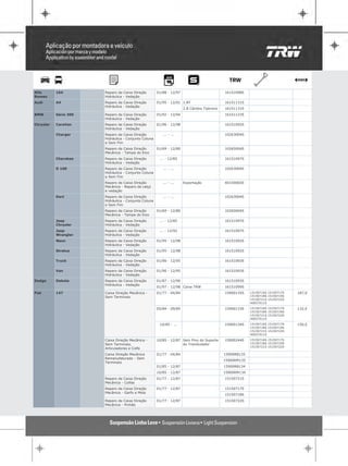 Alfa       164         Reparo da Caixa Direção        01/88 - 12/97                          16151098S
Romeo                  Hidráulica - Vedação
Audi       A4          Reparo da Caixa Direção        01/95 - 12/01 1.8T                     16151131S
                       Hidráulica - Vedação
                                                                      2.8 Câmbio Tiptronic   16151131S
BMW        Série 300   Reparo da Caixa Direção        01/92 - 12/94                          16151123S
                       Hidráulica - Vedação
Chrysler   CaraVan     Reparo da Caixa Direção        01/96 - 12/98                          16151092S
                       Hidráulica - Vedação
           Charger     Reparo da Caixa Direção           ... - ...                           10263004S
                       Hidráulica - Conjunto Coluna
                       e Sem Fim
                       Reparo da Caixa Direção        01/69 - 12/80                          10265004S
                       Mecânica - Tampa do Eixo
           Cherokee    Reparo da Caixa Direção         ... - 12/85                           16151097S
                       Hidráulica - Vedação
           D 100       Reparo da Caixa Direção           ... - ...                           10263004S
                       Hidráulica - Conjunto Coluna
                       e Sem Fim
                       Reparo da Caixa Direção           ... - ...    Exportação             40150065S
                       Mecânica - Reparo de calço
                       e vedação
           Dart        Reparo da Caixa Direção           ... - ...                           10263004S
                       Hidráulica - Conjunto Coluna
                       e Sem Fim
                       Reparo da Caixa Direção        01/69 - 12/80                          10265004S
                       Mecânica - Tampa do Eixo
           Jeep        Reparo da Caixa Direção         ... - 12/85                           16151097S
           Chrysler    Hidráulica - Vedação
           Jeep        Reparo da Caixa Direção         ... - 12/92                           16151097S
           Wrangler    Hidráulica - Vedação
           Neon        Reparo da Caixa Direção        01/95 - 12/98                          16151092S
                       Hidráulica - Vedação
           Stratus     Reparo da Caixa Direção        01/95 - 12/98                          16151092S
                       Hidráulica - Vedação
           Truck       Reparo da Caixa Direção        01/90 - 12/95                          16151093S
                       Hidráulica - Vedação
           Van         Reparo da Caixa Direção        01/90 - 12/95                          16151093S
                       Hidráulica - Vedação
Dodge      Dakota      Reparo da Caixa Direção        01/87 - 12/96                          16151093S
                       Hidráulica - Vedação
                                                      01/97 - 12/98 Caixa TRW                16151099S
Fiat       147         Caixa Direção Mecânica -       01/77 - 04/84                          15900135S    15150716S 15150717S   187,0
                       Sem Terminais                                                                      15150718S 15150719S
                                                                                                          15150721S 15150722S
                                                                                                          40057011S

                                                      05/84 - 09/85                          15900133S    15150716S 15150717S   132,0
                                                                                                          15150718S 15150719S
                                                                                                          15150721S 15150722S
                                                                                                          40057011S

                                                       10/85 - ...                           15900134S    15150716S 15150717S   150,0
                                                                                                          15150718S 15150719S
                                                                                                          15150721S 15150722S
                                                                                                          40057011S

                       Caixa Direção Mecânica -       10/85 - 12/87 Sem Pino do Suporte      15900244S    15150716S 15150717S
                       Sem Terminais,                               do Trambulador                        15150718S 15150719S
                                                                                                          15150721S 15150722S
                       Articuladores e Coifa
                       Caixa Direção Mecânica         01/77 - 04/84                          15900RB135
                       Remanufaturado - Sem
                                                                                             15900RM135
                       Terminais
                                                      01/85 - 12/87                          15900RB134
                                                      10/85 - 12/87                          15900RM134
                       Reparo da Caixa Direção        01/77 - 12/87                          15150721S
                       Mecânica - Coifas
                       Reparo da Caixa Direção        01/77 - 12/87                          15150717S
                       Mecânica - Garfo e Mola
                                                                                             15150718S
                       Reparo da Caixa Direção        01/77 - 12/87                          15150722S
                       Mecânica - Pinhão
 