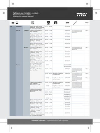 Fiat   Panorama              Reparo da Caixa Direção      01/77 - 04/86                          15150716S
                             Mecânica - Reparo da bucha
                             do Pinhão e Cremalheira
       Pick-up    Trekking   Caixa Direção Mecânica -     06/95 - 12/98                          15900116S    15150716S 15150717S   138,0
                             Sem Terminais                                                                    15150718S 15150721S
                                                                                                              40057011S

                             Reparo da Caixa Direção      06/95 - 12/98                          15150721S
                             Mecânica - Coifas
                             Reparo da Caixa Direção      06/95 - 12/98                          15150722S
                             Mecânica - Pinhão
                             Reparo da Caixa Direção      06/95 - 12/98                          15150719S
                             Mecânica - Pinhão e
                             Cremalheira
                             Reparo da Caixa Direção      06/95 - 12/98                          15150716S
                             Mecânica - Reparo da bucha
                             do Pinhão e Cremalheira
                  Working    Caixa Direção Mecânica -     06/95 - 12/98                          15900116S    15150716S 15150717S   138,0
                             Sem Terminais                                                                    15150718S 15150721S
                                                                                                              40057011S

                             Reparo da Caixa Direção      06/95 - 12/98                          15150721S
                             Mecânica - Coifas
                             Reparo da Caixa Direção      06/95 - 12/98                          15150722S
                             Mecânica - Pinhão
                             Reparo da Caixa Direção      06/95 - 12/98                          15150719S
                             Mecânica - Pinhão e
                             Cremalheira
                             Reparo da Caixa Direção      06/95 - 12/98                          15150716S
                             Mecânica - Reparo da bucha
                             do Pinhão e Cremalheira
       Premio                Caixa Direção Hidráulica      01/94 - ...                          RB10101005T
                             Remanufaturado - Sem
                                                                                                RM10101005T
                             Terminais
                             Caixa Direção Mecânica -     01/84 - 12/91                          15900134S    15150716S 15150717S   150,0
                             Sem Terminais                                                                    15150718S 15150719S
                                                                                                              15150721S 15150722S
                                                                                                              40057011S

                                                          01/92 - 06/93 Sem pino do Suporte      15900136S    15150716S 15150717S   138,0
                                                                        do Trambulador                        15150718S 15150719S
                                                                                                              15150721S 15150722S
                                                                                                              40057011S

                                                           07/93 - ...    Com Pino do Suporte    15900137S    15150716S 15150717S   138,0
                                                                          do Trambulador                      15150718S 15150719S
                                                                                                              15150721S 15150722S
                                                                                                              40057011S

                             Caixa Direção Mecânica -     01/85 - 01/91 Sem pino do Suporte      15900244S    15150716S 15150717S
                             Sem Terminais,                             do Trambulador                        15150718S 15150719S
                                                                                                              15150721S 15150722S
                             Articuladores e Coifa
                                                           07/93 - ...    Com Pino do Suporte    15900245S    15150716S 15150717S
                                                                          do Trambulador                      15150718S 15150719S
                                                                                                              15150721S 15150722S

                             Caixa Direção Mecânica          ... - ...                          15900RM137
                             Remanufaturado - Sem
                                                          01/84 - 12/91                         15900RM134
                             Terminais
                                                          01/91 - 12/94                         15900RB134
                                                          01/92 - 06/93                         15900RB136
                                                                                                15900RM136
                                                           07/93 - ...                          15900RB137
                             Reparo da Caixa Direção      01/85 - 12/95                          15150721S
                             Mecânica - Coifas
                             Reparo da Caixa Direção      01/85 - 12/95                          15150717S
                             Mecânica - Garfo e Mola
                                                                                                 15150718S
                             Reparo da Caixa Direção      01/85 - 12/95                          15150722S
                             Mecânica - Pinhão
                             Reparo da Caixa Direção      01/85 - 12/95                          15150719S
                             Mecânica - Pinhão e
                             Cremalheira
                             Reparo da Caixa Direção      01/85 - 12/95                          15150716S
                             Mecânica - Reparo da bucha
                             do Pinhão e Cremalheira
 