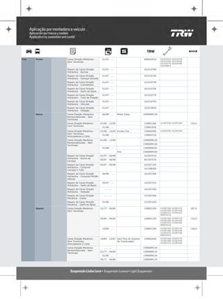 Fiat   Punto    Caixa Direção Hidráulica -      01/07 - ...                        A0009291S    16151072S 16151073S
                Sem Terminais                                                                   16151074S 16151075S
                                                                                                16151077S 16151078S
                                                                                                16151081S

                Reparo da Caixa Direção         01/07 - ...                        16151078S
                Hidráulica - Buchas
                Reparo da Caixa Direção         01/07 - ...                        16151072S
                Hidráulica - Carcaça Usinada
                Reparo da Caixa Direção         01/07 - ...                        16151073S
                Hidráulica - Cremalheira
                Reparo da Caixa Direção         01/07 - ...                        16151074S
                Hidráulica - Garfo de Apoio
                Reparo da Caixa Direção         01/07 - ...                        16151077S
                Hidráulica - Tubo de Pressão
                Reparo da Caixa Direção         01/07 - ...                        16151075S
                Hidráulica - Válvulas
                Reparo da Caixa Direção         01/07 - ...                        16151081S
                Hidráulica - Vedação
       Siena    Caixa Direção Hidráulica        06/98 - ...    Motor Fiasa         16900RM130
                Remanufaturado - Sem
                Terminais
                Caixa Direção Mecânica -       01/96 - 12/00                       15900126S    15150725S 15150726S   144,0
                Com Terminais
                                                01/98 - ...                        15900183S
                Caixa Direção Mecânica -       01/96 - 12/00 Exceto Fire           15900246S    15150725S 15150726S
                Sem Terminais,
                                                01/98 - ...                        15900251S
                Articuladores e Coifa
                Caixa Direção Mecânica         01/96 - 12/00                       15900RB126
                Remanufaturado - Sem
                                                                                   15900RM126
                Terminais
                                                01/98 - ...                        15900RB183
                                                               Fire                15900RM183
                Reparo da Caixa Direção        01/97 - 06/98                       16150761S
                Hidráulica - Bucha da
                                               05/97 - 06/98                       40150727S
                Carcaça
                Reparo da Caixa Direção        05/97 - 06/98                       16150732S
                Hidráulica - Conjunto
                                                                                   16150839S
                Carcaça e Tubo
                Reparo da Caixa Direção         06/98 - ...                        16150728S
                Hidráulica - Conjunto Pinhão
                Válvula
                Reparo da Caixa Direção         05/97 - ...                        16150731S
                Hidráulica - Garfo de Apoio
                Reparo da Caixa Direção           ... - ...                        16150736S
                Hidráulica - Vedação
                Reparo da Caixa Direção           ... - ...                        15150726S
                Mecânica - Coifas
                Reparo da Caixa Direção         01/96 - ...                        15150725S
                Mecânica - Garfo de Apoio
       Spazio   Caixa Direção Mecânica -       01/77 - 04/84                       15900135S    15150716S 15150717S   187,0
                Sem Terminais                                                                   15150718S 15150719S
                                                                                                15150721S 15150722S
                                                                                                40057011S

                                               05/84 - 09/85                       15900133S    15150716S 15150717S   132,0
                                                                                                15150718S 15150719S
                                                                                                15150721S 15150722S
                                                                                                40057011S

                                                10/85 - ...                        15900134S    15150716S 15150717S   150,0
                                                                                                15150718S 15150719S
                                                                                                15150721S 15150722S
                                                                                                40057011S

                Caixa Direção Mecânica -       10/85 - 12/87 Sem Pino do Suporte   15900244S    15150716S 15150717S
                Sem Terminais,                               do Trambulador                     15150718S 15150719S
                                                                                                15150721S 15150722S
                Articuladores e Coifa
                Caixa Direção Mecânica            ... - ...                        15900RM134
                Remanufaturado - Sem
                                               01/77 - 04/84                       15900RB135
                Terminais
                                                01/85 - ...                        15900RB134
                                               04/77 - 04/84                       15900RM135
 