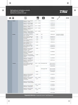 Fiat   Spazio   Reparo da Caixa Direção        01/77 - 04/84                     15150721S
                Mecânica - Coifas
                Reparo da Caixa Direção        01/77 - 04/84                     15150717S
                Mecânica - Garfo e Mola
                                                                                 15150718S
                Reparo da Caixa Direção        01/77 - 04/84                     15150722S
                Mecânica - Pinhão
                Reparo da Caixa Direção        01/77 - 04/84                     15150719S
                Mecânica - Pinhão e
                Cremalheira
                Reparo da Caixa Direção        01/77 - 04/84                     15150716S
                Mecânica - Reparo da bucha
                do Pinhão e Cremalheira
       Strada   Caixa Direção Hidráulica -      01/98 - ...    Fire              16900162S    16150728S 16150841S
                Sem Terminais                                                                 16150842S 16150844S

                Caixa Direção Hidráulica        01/98 - ...    Fire             16900RM162
                Remanufaturado - Sem
                                                11/98 - ...    Fire             16900RB162
                Terminais
                Caixa Direção Mecânica -        01/98 - ...                      15900183S
                Com Terminais
                Caixa Direção Mecânica -        01/98 - ...                      15900251S
                Sem Terminais,
                Articuladores e Coifa
                Caixa Direção Mecânica          01/98 - ...                     15900RB183
                Remanufaturado - Sem
                                                                                15900RM183
                Terminais
                Reparo da Caixa Direção         10/98 - ...                      16150841S
                Hidráulica - Conjunto
                Carcaça e Tubo
                Reparo da Caixa Direção           ... - ...                      16150842S
                Hidráulica - Conjunto
                Cremalheira
                Reparo da Caixa Direção         01/98 - ...                      16150728S
                Hidráulica - Conjunto Pinhão
                Válvula
                Reparo da Caixa Direção           ... - ...                      16150844S
                Hidráulica - Vedação
                Reparo da Caixa Direção           ... - ...                      40057011S
                Mecânica - Bucha da
                Cremalheira
       Tempra   Caixa Direção Hidráulica       01/92 - 12/94 Fabricação DHB     RB10101007T
                Remanufaturado - Sem
                                                                                RM10101007T
                Terminais
                                                01/94 - ...                     16900RM084


                                                               Fabricação DHB   RB10101009T
                                                                                RM10101009T
                                                04/94 - ...                     16900RB084


                Reparo da Caixa Direção         01/94 - ...                      16150601S
                Hidráulica - Conjunto
                Carcaça e Tubo
                Reparo da Caixa Direção        01/93 - 03/94                     16150573S
                Hidráulica - Conjunto
                                                01/94 - ...                      16150622S
                Cremalheira


                Reparo da Caixa Direção           ... - ...                      16150605S
                Hidráulica - Garfo de Apoio

                                               01/93 - 01/94                     16150581S
                Reparo da Caixa Direção         01/94 - ...                      16150590S
                Hidráulica - Rolamentos

                Reparo da Caixa Direção        01/92 - 03/94                     16151118S
                Hidráulica - Vedação
                                                01/94 - ...                      16150760S


                                                04/94 - ...                      16151120S
 