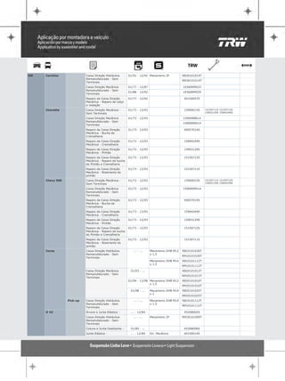 GM   CaraVan               Caixa Direção Hidráulica      01/91 - 12/92 Mecanismo ZF          RB30101014T
                           Remanufaturado - Sem
                                                                                             RM30101014T
                           Terminais
                           Caixa Direção Mecânica        01/77 - 12/87                       10360RM022
                           Remanufaturado - Sem
                                                         01/88 - 12/92                       10360RM029
                           Terminais
                           Reparo da Caixa Direção       01/77 - 12/92                        40150057S
                           Mecânica - Reparo de calço
                           e vedação
     Chevette              Caixa Direção Mecânica -      01/73 - 12/93                        15900015S    15150711S 15150712S
                           Sem Terminais                                                                   15903129S 15904249S

                           Caixa Direção Mecânica        01/73 - 12/93                       15900RB014
                           Remanufaturado - Sem
                                                                                             15900RM014
                           Terminais
                           Reparo da Caixa Direção       01/73 - 12/93                        40057014S
                           Mecânica - Bucha da
                           Cremalheira
                           Reparo da Caixa Direção       01/73 - 12/93                        15904249S
                           Mecânica - Cremalheira
                           Reparo da Caixa Direção       01/73 - 12/93                        15903129S
                           Mecânica - Pinhão
                           Reparo da Caixa Direção       01/73 - 12/93                        15150712S
                           Mecânica - Reparo da bucha
                           do Pinhão e Cremalheira
                           Reparo da Caixa Direção       01/73 - 12/93                        15150711S
                           Mecânica - Rolamento do
                           pinhão
     Chevy 500             Caixa Direção Mecânica -      01/73 - 12/93                        15900015S    15150711S 15150712S
                           Sem Terminais                                                                   15903129S 15904249S

                           Caixa Direção Mecânica        01/73 - 12/93                       15900RM014
                           Remanufaturado - Sem
                           Terminais
                           Reparo da Caixa Direção       01/73 - 12/93                        40057014S
                           Mecânica - Bucha da
                           Cremalheira
                           Reparo da Caixa Direção       01/73 - 12/93                        15904249S
                           Mecânica - Cremalheira
                           Reparo da Caixa Direção       01/73 - 12/93                        15903129S
                           Mecânica - Pinhão
                           Reparo da Caixa Direção       01/73 - 12/93                        15150712S
                           Mecânica - Reparo da bucha
                           do Pinhão e Cremalheira
                           Reparo da Caixa Direção       01/73 - 12/93                        15150711S
                           Mecânica - Rolamento do
                           pinhão
     Corsa                 Caixa Direção Hidráulica         ... - ...    Mecanismo DHB M12   RB10101030T
                           Remanufaturado - Sem                          x 1,5
                                                                                             RM10101030T
                           Terminais
                                                                         Mecanismo DHB M14   RB10101112T
                                                                         x 1,5
                                                                                             RM10101112T
                           Caixa Direção Mecânica         01/03 - ...                        RB20101013T
                           Remanufaturado - Sem
                                                                                             RM20101013T
                           Terminais
                                                         01/94 - 12/98 Mecanismo DHB M12     RB20101010T
                                                                       x 1,5
                                                                                             RM20101010T
                                                          01/98 - ...    Mecanismo DHB M14   RB20101025T
                                                                         x2
                                                                                             RM20101025T
                 Pick-up   Caixa Direção Hidráulica         ... - ...    Mecanismo DHB M14   RB10101112T
                           Remanufaturado - Sem                          x 1,5
                                                                                             RM10101112T
                           Terminais
     D 10                  Árvore e Junta Elástica -      ... - 12/84                         45268002S
                           Caixa Direção Hidráulica         ... - ...    Mecanismo ZF        RM30101009T
                           Remanufaturado - Sem
                           Terminais
                           Coluna e Junta Deslizante -    01/85 - ...                         45268096S
                           Junta Elástica -               ... - 12/84    Dir. Mecânica        40150014S
 