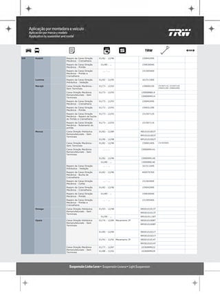 GM   Kadett   Reparo da Caixa Direção      01/82 - 12/96                 15904209S
              Mecânica - Cremalheira
              Reparo da Caixa Direção       01/89 - ...                  15903004S
              Mecânica - Pinhão
              Reparo da Caixa Direção         ... - ...                  15150546S
              Mecânica - Pinhão e
              Cremalheira
     Lumina   Reparo da Caixa Direção      01/92 - 12/95                 16151100S
              Hidráulica - Vedação
     Marajó   Caixa Direção Mecânica -     01/73 - 12/93                 15900015S    15150711S 15150712S
              Sem Terminais                                                           15903129S 15904249S

              Caixa Direção Mecânica       01/73 - 12/93                15900RB014
              Remanufaturado - Sem
                                                                        15900RM014
              Terminais
              Reparo da Caixa Direção      01/73 - 12/93                 15904249S
              Mecânica - Cremalheira
              Reparo da Caixa Direção      01/73 - 12/93                 15903129S
              Mecânica - Pinhão
              Reparo da Caixa Direção      01/73 - 12/93                 15150712S
              Mecânica - Reparo da bucha
              do Pinhão e Cremalheira
              Reparo da Caixa Direção      01/73 - 12/93                 15150711S
              Mecânica - Rolamento do
              pinhão
     Monza    Caixa Direção Hidráulica     01/83 - 12/89                RB10101003T
              Remanufaturado - Sem
                                                                        RM10101003T
              Terminais
                                           01/90 - 12/98                RM10101002T
              Caixa Direção Mecânica -     01/82 - 12/96                 15900140S    15150300S
              Sem Terminais
              Caixa Direção Mecânica          ... - ...                 15900RM141
              Remanufaturado - Sem
              Terminais
                                           01/82 - 12/96                15900RM140
                                            01/89 - ...                 15900RB140
              Reparo da Caixa Direção         ... - ...                  16151104S
              Hidráulica - Vedação
              Reparo da Caixa Direção      01/82 - 12/96                 40057076S
              Mecânica - Bucha da
              Cremalheira
              Reparo da Caixa Direção         ... - ...                  15150300S
              Mecânica - Coifas
              Reparo da Caixa Direção      01/82 - 12/96                 15904209S
              Mecânica - Cremalheira
              Reparo da Caixa Direção       01/89 - ...                  15903004S
              Mecânica - Pinhão
              Reparo da Caixa Direção         ... - ...                  15150546S
              Mecânica - Pinhão e
              Cremalheira
     Omega    Caixa Direção Hidráulica     01/93 - 12/98                RB30101013T
              Remanufaturado - Sem
                                                                        RM30101013T
              Terminais
                                            01/99 - ...                 RM10101136T
     Opala    Caixa Direção Hidráulica     01/74 - 12/84 Mecanismo ZF   RB30101008T
              Remanufaturado - Sem
                                                                        RM30101008T
              Terminais


                                           01/85 - 12/90                RB30101021T
                                                                        RM30101021T
                                           01/91 - 12/92 Mecanismo ZF   RB30101014T
                                                                        RM30101014T
              Caixa Direção Mecânica       01/77 - 12/87                10360RM022
              Remanufaturado - Sem
                                           01/88 - 12/92                10360RM029
              Terminais
 