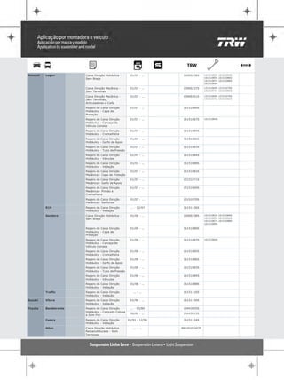 Renault   Logan         Caixa Direção Hidráulica -      01/07 - ...     16900238S    16151083S 16151084S
                        Sem Braço                                                    16151085S 16151086S
                                                                                     16151087S 16151088S
                                                                                     16151089S

                        Caixa Direção Mecânica -        01/07 - ...     15900237S    15151069S 15151070S
                        Sem Terminais                                                15151071S 15151082S

                        Caixa Direção Mecânica -        01/07 - ...     15900261S    15151069S 15151070S
                        Sem Terminais,                                               15151071S 15151082S
                        Articuladores e Coifa
                        Reparo da Caixa Direção         01/07 - ...     16151089S
                        Hidráulica - Capa de
                        Proteção
                        Reparo da Caixa Direção         01/07 - ...     16151087S    16151084S
                        Hidráulica - Carcaça da
                        Válvula Usinada
                        Reparo da Caixa Direção         01/07 - ...     16151085S
                        Hidráulica - Cremalheira
                        Reparo da Caixa Direção         01/07 - ...     16151086S
                        Hidráulica - Garfo de Apoio
                        Reparo da Caixa Direção         01/07 - ...     16151083S
                        Hidráulica - Tubo de Pressão
                        Reparo da Caixa Direção         01/07 - ...     16151084S
                        Hidráulica - Válvulas
                        Reparo da Caixa Direção         01/07 - ...     16151088S
                        Hidráulica - Vedação
                        Reparo da Caixa Direção         01/07 - ...     15151082S
                        Mecânica - Capa de Proteção
                        Reparo da Caixa Direção         01/07 - ...     15151071S
                        Mecânica - Garfo de Apoio
                        Reparo da Caixa Direção         01/07 - ...     15151069S
                        Mecânica - Pinhão e
                        Cremalheira
                        Reparo da Caixa Direção         01/07 - ...     15151070S
                        Mecânica - Sanfonas
          R19           Reparo da Caixa Direção         ... - 12/97     16151136S
                        Hidráulica - Vedação
          Sandero       Caixa Direção Hidráulica -      01/08 - ...     16900238S    16151083S 16151084S
                        Sem Braço                                                    16151085S 16151086S
                                                                                     16151087S 16151088S
                                                                                     16151089S

                        Reparo da Caixa Direção         01/08 - ...     16151089S
                        Hidráulica - Capa de
                        Proteção
                        Reparo da Caixa Direção         01/08 - ...     16151087S    16151084S
                        Hidráulica - Carcaça da
                        Válvula Usinada
                        Reparo da Caixa Direção         01/08 - ...     16151085S
                        Hidráulica - Cremalheira
                        Reparo da Caixa Direção         01/08 - ...     16151086S
                        Hidráulica - Garfo de Apoio
                        Reparo da Caixa Direção         01/08 - ...     16151083S
                        Hidráulica - Tubo de Pressão
                        Reparo da Caixa Direção         01/08 - ...     16151084S
                        Hidráulica - Válvulas
                        Reparo da Caixa Direção         01/08 - ...     16151088S
                        Hidráulica - Vedação
          Traffic       Reparo da Caixa Direção           ... - ...     16151116S
                        Hidráulica - Vedação
Suzuki    Vitara        Reparo da Caixa Direção         01/90 - ...     16151130S
                        Hidráulica - Vedação
Toyota    Bandeirante   Reparo da Caixa Direção         ... - 05/80     10443005S
                        Hidráulica - Conjunto Coluna
                                                        06/80 - ...     10443013S
                        e Sem Fim
          Camry         Reparo da Caixa Direção        01/91 - 12/96    16151124S
                        Hidráulica - Vedação
          Hilux         Caixa Direção Hidráulica          ... - ...    RM10101043T
                        Remanufaturado - Sem
                        Terminais
 