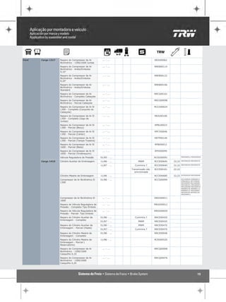 Ford   Cargo 1317   Reparo do Compressor de Ar           ... - ...                     RRJU00062
                    Bicilíndrico - 1300/1600 Juntas
                    Reparo do Compressor de Ar           ... - ...                     RREB00114
                    Bicilíndrico - Anéis/Embolos
                    0,10"
                    Reparo do Compressor de Ar           ... - ...                     RREB00122
                    Bicilíndrico - Anéis/Embolos
                    0,20"
                    Reparo do Compressor de Ar           ... - ...                     RREB00106
                    Bicilíndrico - Anéis/Embolos
                    Standard
                    Reparo do Compressor de Ar           ... - ...                     RRCG00101
                    Bicilíndrico - Completo Cabeçote
                    Reparo do Compressor de Ar           ... - ...                     RRCG00098
                    Bicilíndrico - Parcial Cabeçote
                    Reparo do Compressor de Ar El        ... - ...                     RCCG00024
                    1300 - Completo (Conjunto do
                    Cabeçote)
                    Reparo do Compressor de Ar El        ... - ...                     RRJU00100
                    1300 - Completo (Jogo de
                    Juntas)
                    Reparo do Compressor de Ar El        ... - ...                     RPBL00023
                    1300 - Parcial (Bloco)
                    Reparo do Compressor de Ar El        ... - ...                     RPCY00046
                    1300 - Parcial (Cárter)
                    Reparo do Compressor de Ar El        ... - ...                     RRTP00144
                    1300 - Parcial (Tampa Traseira)
                    Reparo do Compressor de Ar El        ... - ...                     RPBI00012
                    1600 - Parcial (Biela)
                    Reparo do Compressor de Ar El        ... - ...                     RPVI00099
                    1600 - Parcial (Virabrequim)
                    Válvula Reguladora de Pressão      01/85 - ...                     RCGO00091           RRGO00012 RRGO00020

       Cargo 1415   Cilindro Auxiliar de Embreagem     11/86 - ...        MWM          RCCE00640   22,22   RRCE00420 RRCE00470

                                                       11/87 - ...     Cummins T       RCCE00640   22,22   RRCE00420 RRCE00470

                                                                     Transmissão não   RCCE00181   22,22
                                                                       sincronizada
                    Cilindro Mestre de Embreagem       11/86 - ...                     RCCE00680   22,22   RCRS00520 RRCE00048

                    Compressor de Ar Bicilíndrico El   01/86 - ...                     RCCS00099           RCCG00024 RPBI00012
                                                                                                           RPBL00023 RPCY00046
                    1300                                                                                   RPVI00099 RRCG00098
                                                                                                           RRCG00101 RRCQ00041
                                                                                                           RRCQ00068 RRCQ00076
                                                                                                           RREB00106 RREB00114
                                                                                                           RREB00122 RRJU00062
                                                                                                           RRJU00100 RRTP00144
                                                                                                           SRGO00011

                    Compressor de Ar Bicilíndrico El     ... - ...                     SRGO00011
                    1600
                    Reparo da Válvula Reguladora de      ... - ...                     RRGO00012
                    Pressão - Completo-Tipo Êmbolo
                    Reparo da Válvula Reguladora de      ... - ...                     RRGO00020
                    Pressão - Parcial- Tipo Embolo
                    Reparo do Cilindro Auxiliar de     01/86 - ...     Cummins T       RRCE00420
                    Embreagem - Completo
                                                       01/87 - ...        MWM          RRCE00420
                    Reparo do Cilindro Auxiliar de     01/86 - ...        MWM          RRCE00470
                    Embreagem - Parcial (Haste)
                                                       01/87 - ...     Cummins T       RRCE00470
                    Reparo do Cilindro Mestre de       01/86 - ...                     RRCE00048
                    Embreagem - Completo
                    Reparo do Cilindro Mestre de       11/86 - ...                     RCRS00520
                    Embreagem - Parcial (
                    Reservatório)
                    Reparo do Compressor de Ar           ... - ...                     RRCQ00068
                    Bicilíndrico - 1300/1600
                    Casquilho 0,10
                    Reparo do Compressor de Ar           ... - ...                     RRCQ00076
                    Bicilíndrico - 1300/1600
                    Casquilho 0,20




                                                                                                                           15
 