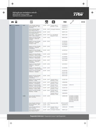 VW   Saveiro   G II    Caixa Direção Mecânica           01/94 - 11/97 Tampão Maior e         15900RB157
                       Remanufaturado - Sem                           estriado c/ corte
                                                                                             15900RM157
                       Terminais
                       Polia da Bomba Dágua -           01/96 - 12/03 C/Direção Hidráulica    40097112S
                       Para Sistema Multi V
                       Polia da Bomba Hidráulica -      01/96 - 12/03                         40097113S
                       Para Sistema Multi V
                       Polia Motriz - Para Sistema      01/96 - 12/03 Dir. Hid./Bomba         40097114S
                       Multi V (Sem damper)                           Dagua/Ar Cond.
                       Reparo da Caixa Direção          01/94 - 12/03                         40057070S
                       Hidráulica - Bucha da
                       Carcaça
                       Reparo da Caixa Direção          01/94 - 12/03                         16150636S
                       Hidráulica - Conjunto
                                                                                              16150825S
                       Carcaça e Tubo
                                                                                              16151062S
                       Reparo da Caixa Direção          01/94 - 12/03                         16150824S
                       Hidráulica - Conjunto
                       Cremalheira
                       Reparo da Caixa Direção          01/94 - 12/97                         16150751S
                       Hidráulica - Conjunto Pinhão
                       Válvula
                       Reparo da Caixa Direção          01/94 - 12/03                         16150640S
                       Hidráulica - Garfo de Apoio
                       Reparo da Caixa Direção          01/94 - 12/03                         16150584S
                       Hidráulica - Rolamentos
                                                                                              16151163S
                       Reparo da Caixa Direção          01/94 - 12/97                         16151060S
                       Hidráulica - Tampa da
                       Cremalheira
                       Reparo da Caixa Direção          01/94 - 12/03                         16151061S
                       Hidráulica - Tampa do
                       Pinhão
                       Reparo da Caixa Direção          01/94 - 12/03                         16150459S
                       Hidráulica - Válvula de Alívio
                       Reparo da Caixa Direção          01/94 - 12/03                         16150752S
                       Hidráulica - Vedação
                                                                                              16151110S
                                                                                              16151112S
                       Reparo da Caixa Direção          01/94 - 12/03                         40057016S
                       Mecânica - Bucha da
                       Cremalheira
                       Reparo da Caixa Direção          01/94 - 12/97 Tampão Menor e          15150713S
                       Mecânica - Coifas                              estriado s/ corte
                       Reparo da Caixa Direção          01/94 - 12/97 Tampão Menor e          15904036S
                       Mecânica - Cremalheira                         estriado s/ corte
                       Reparo da Caixa Direção          01/94 - 12/97 Tampão Maior e          15150828S    15900157S
                       Mecânica - Garfo de Apoio                      estriado c/ corte
                       Reparo da Caixa Direção          01/94 - 12/97 Tampão Menor e          15150714S
                       Mecânica - Garfo e Mola                        estriado s/ corte
                       Reparo da Caixa Direção          01/94 - 12/97 Tampão Maior e          15150827S
                       Mecânica - Pinhão                              estriado c/ corte
                                                                        Tampão Menor e        15903044S
                                                                        estriado s/ corte
               G III   Caixa Direção Hidráulica -       01/99 - 12/05                         16900159S    16150459S   16150584S
                       Sem Terminais                                                                       16150636S   16150640S
                                                                                                           16150752S   16150824S
                                                                                                           16150825S   16151061S
                                                                                                           16151062S   16151110S
                                                                                                           16151112S   16151163S
                                                                                                           40057070S

                       Caixa Direção Hidráulica         01/00 - 12/05 Mecanismo DHB          RM10101028T
                       Remanufaturado - Sem
                                                        01/99 - 12/05                        16900RM159
                       Terminais
                       Caixa Direção Mecânica -         01/99 - 12/05 Tampão menor e          15900163S    15150828S
                       Sem Terminais                                  estriado c/ corte
                       Polia da Bomba Dágua -           01/99 - 12/05 C/Direção Hidráulica    40097112S
                       Para Sistema Multi V
 