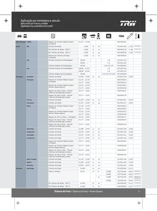 Alfa Romeo 2300         Reparo do Cilindro Mestre Duplo -    01/35 - 12/60                              RRCD00401
                        Completo
                                                                                                                            RRCR00030
Audi       80           Cilindro de Roda                      ... - 12/80    "   1                      RCCR01390   17,46
                                                                                                                            RCCR01390
                        Kit Cilindro de Roda - DOT 3          ... - 12/80    "   1                      RKCR00110   17,46
                                                                                                                            RCCR01390
                        Kit Cilindro de Roda - DOT 4          ... - 12/80    "   1                      RKCR00550   17,46

                        Reparo do Cilindro de Roda -          ... - 12/80    "   1                      RRCR00030
                        Completo
           A3           Cilindro Auxiliar de Embreagem        05/99 - ...                  1.8          RCCE01310
                                                              09/96 - ...                  1.6          RCCE01340
                        Cilindro Mestre de Embreagem          09/96 - ...              1.6/1.8/1.8T     RCCE00920
           A4           Cilindro Auxiliar de Embreagem       08/98 - 07/01                 1.6          RCCE01340
                                                             08/98 - 07/02                 1.8          RCCE01310
                        Cilindro Mestre de Embreagem          09/98 - ...            1.6/1.8/1.8T 20V   RCCE00920
Chrysler   Acclaim      Cilindro de Roda                     01/89 - 12/95   "   1                      RCCR01100   15,85

           Charger      Reparo do Cilindro Mestre Duplo -    01/70 - 12/76                              RRCD00019
                        Completo
                                                             01/77 - 12/81                              RRCD00353
                        Reparo do Cilindro Mestre Duplo -    01/70 - 12/76                              RCRS16973
                        Parcial (Reservatório)
                                                             01/77 - 12/81                              RCRS00228
                        Reparo do Servo Freio - Parcial      01/77 - 12/81                              SRVA59014
                        (Válvula de Retenção) branca
                        Reparo do Servo Freio - Parcial      01/77 - 12/81                              RRVA00136
                        (Válvula de Retenção) preta
           Cirrus       Cilindro de Roda                     01/95 - 12/00   "   1                      RCCR01291   19,05

           Concord      Cilindro de Roda                     01/93 - 12/04   "   1                      RCCR01291   19,05

           Dart         Reparo do Cilindro Mestre Duplo -    01/70 - 12/76                              RRCD00019
                        Completo
                                                             01/77 - 12/81                              RRCD00353
                        Reparo do Cilindro Mestre Duplo -    01/70 - 12/76                              RCRS16973
                        Parcial (Reservatório)
                                                             01/77 - 12/81                              RCRS00228
                        Reparo do Freio a Disco - Completo   01/70 - 12/81                              RRFD00117
                        Reparo do Servo Freio - Parcial      01/77 - 12/81                              SRVA59014
                        (Válvula de Retenção) branca
                        Reparo do Servo Freio - Parcial      01/77 - 12/81                              RRVA00136
                        (Válvula de Retenção) preta
           Dynasty      Cilindro de Roda                     01/88 - 12/93   "   1                      RCCR01100   15,85

           Imperial     Cilindro de Roda                     01/54 - 12/93   "   1                      RCCR01100   15,85

           Intrepid     Cilindro de Roda                     01/93 - 12/04   "   1                      RCCR01291   19,05

           Le Baron     Cilindro de Roda                     01/77 - 12/95   "   1                      RCCR01100   15,85

                        Reparo do Cilindro Mestre Duplo -    01/77 - 12/81                              RRCD00353
                        Completo
                        Reparo do Cilindro Mestre Duplo -    01/77 - 12/81                              RCRS00228
                        Parcial (Reservatório)
                        Reparo do Servo Freio - Parcial      01/79 - 12/81                              SRVA59014
                        (Válvula de Retenção) branca
                        Reparo do Servo Freio - Parcial      01/79 - 12/81                              RRVA00136
                        (Válvula de Retenção) preta
           New Yorker   Cilindro de Roda                     01/39 - 12/96   "   1                      RCCR01100   15,85

           Spirit       Cilindro de Roda                     01/89 - 12/94   "   1                      RCCR01100   15,85

           Stratus      Cilindro de Roda                     01/95 - 12/07   "   1                      RCCR01291   19,05

Citroen    Berlingo     Cilindro de Roda                      01/98 - ...    "   1                      RCCR02920   22,22
                                                                                                                            RRRG00320
                        Freio a Tambor                        01/01 - ...    "   !        C/ABS         RCFT02280   228,5
                                                                                          S/ABS         RCFT02260   228,5   RRRG00320

                                                                                                                            RRRG00320
                                                                                 "        C/ABS         RCFT02290   228,5
                                                                                                                            RRRG00330

                                                                                          S/ABS         RCFT02270   228,5   RRRG00330

                                                                                                                            RCCR02920
                        Kit Cilindro de Roda - DOT 3          01/98 - ...    "   1                      RKCR00200   22,22
                                                                                                                            RCCR02920
                        Kit Cilindro de Roda - DOT 4          01/98 - ...    "   1                      RKCR00640   22,22


                                                                                                                                 1
 