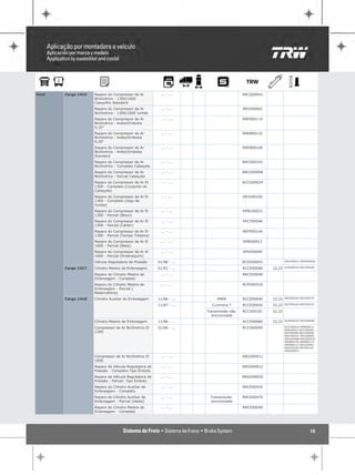 Ford   Cargo 1415   Reparo do Compressor de Ar           ... - ...                     RRCQ00041
                    Bicilíndrico - 1300/1600
                    Casquilho Standard
                    Reparo do Compressor de Ar           ... - ...                     RRJU00062
                    Bicilíndrico - 1300/1600 Juntas
                    Reparo do Compressor de Ar           ... - ...                     RREB00114
                    Bicilíndrico - Anéis/Embolos
                    0,10"
                    Reparo do Compressor de Ar           ... - ...                     RREB00122
                    Bicilíndrico - Anéis/Embolos
                    0,20"
                    Reparo do Compressor de Ar           ... - ...                     RREB00106
                    Bicilíndrico - Anéis/Embolos
                    Standard
                    Reparo do Compressor de Ar           ... - ...                     RRCG00101
                    Bicilíndrico - Completo Cabeçote
                    Reparo do Compressor de Ar           ... - ...                     RRCG00098
                    Bicilíndrico - Parcial Cabeçote
                    Reparo do Compressor de Ar El        ... - ...                     RCCG00024
                    1300 - Completo (Conjunto do
                    Cabeçote)
                    Reparo do Compressor de Ar El        ... - ...                     RRJU00100
                    1300 - Completo (Jogo de
                    Juntas)
                    Reparo do Compressor de Ar El        ... - ...                     RPBL00023
                    1300 - Parcial (Bloco)
                    Reparo do Compressor de Ar El        ... - ...                     RPCY00046
                    1300 - Parcial (Cárter)
                    Reparo do Compressor de Ar El        ... - ...                     RRTP00144
                    1300 - Parcial (Tampa Traseira)
                    Reparo do Compressor de Ar El        ... - ...                     RPBI00012
                    1600 - Parcial (Biela)
                    Reparo do Compressor de Ar El        ... - ...                     RPVI00099
                    1600 - Parcial (Virabrequim)
                    Válvula Reguladora de Pressão      01/86 - ...                     RCGO00091           RRGO00012 RRGO00020

       Cargo 1417   Cilindro Mestre de Embreagem       01/91 - ...                     RCCE00680   22,22   RCRS00520 RRCE00048

                    Reparo do Cilindro Mestre de         ... - ...                     RRCE00048
                    Embreagem - Completo
                    Reparo do Cilindro Mestre de         ... - ...                     RCRS00520
                    Embreagem - Parcial (
                    Reservatório)
       Cargo 1418   Cilindro Auxiliar de Embreagem     11/86 - ...        MWM          RCCE00640   22,22   RRCE00420 RRCE00470

                                                       11/87 - ...     Cummins T       RCCE00640   22,22   RRCE00420 RRCE00470

                                                                     Transmissão não   RCCE00181   22,22
                                                                       sincronizada
                    Cilindro Mestre de Embreagem       11/86 - ...                     RCCE00680   22,22   RCRS00520 RRCE00048

                    Compressor de Ar Bicilíndrico El   01/86 - ...                     RCCS00099           RCCG00024 RPBI00012
                                                                                                           RPBL00023 RPCY00046
                    1300                                                                                   RPVI00099 RRCG00098
                                                                                                           RRCG00101 RRCQ00041
                                                                                                           RRCQ00068 RRCQ00076
                                                                                                           RREB00106 RREB00114
                                                                                                           RREB00122 RRJU00062
                                                                                                           RRJU00100 RRTP00144
                                                                                                           SRGO00011

                    Compressor de Ar Bicilíndrico El     ... - ...                     SRGO00011
                    1600
                    Reparo da Válvula Reguladora de      ... - ...                     RRGO00012
                    Pressão - Completo-Tipo Êmbolo
                    Reparo da Válvula Reguladora de      ... - ...                     RRGO00020
                    Pressão - Parcial- Tipo Embolo
                    Reparo do Cilindro Auxiliar de       ... - ...                     RRCE00420
                    Embreagem - Completo
                    Reparo do Cilindro Auxiliar de       ... - ...    Transmissão      RRCE00470
                    Embreagem - Parcial (Haste)                       sincronizada
                    Reparo do Cilindro Mestre de         ... - ...                     RRCE00048
                    Embreagem - Completo




                                                                                                                           16
 