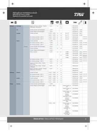 Citroen   Berlingo             Reparo do Freio a Tambor - Parcial    01/01 - ...    "   !                      RRRG00320
                               (Regulador Automático)
                                                                                        "                      RRRG00330

          C3                   Cilindro Auxiliar de Embreagem        12/03 - ...                               RCCE01300   19,05
                               Cilindro Mestre de Embreagem          12/03 - ...                               RCCE00970   15,87
          Jumper               Cilindro de Roda                     01/94 - 12/02   "   1       Aro 16"        RCCR03100   28,57

                                                                    04/92 - 12/02   "   1       Aro 15"        RCCR03080   26,99
                                                                                                                                   RCCR03100
                               Kit Cilindro de Roda - DOT 3         01/94 - 12/02   "   1       Aro 16"        RKCR00380
                                                                                                                                   RCCR03100
                               Kit Cilindro de Roda - DOT 4         01/94 - 12/02   "   1       Aro 16"        RKCR00820

          Xsara                Cilindro de Roda                      01/98 - ...    "   1                      RCCR02860   20,64
                                                                                                                                   RCCR02860
                               Kit Cilindro de Roda - DOT 3          01/98 - ...    "   1                      RKCR00070   20,64
                                                                                                                                   RCCR02860
                               Kit Cilindro de Roda - DOT 4          01/98 - ...    "   1                      RKCR00510   20,64

                     Picasso   Cilindro Auxiliar de Embreagem        01/03 - ...                               RCCE01290   19,05
                               Cilindro de Roda                      01/01 - ...    "   1                      RCCR02920   22,22

                               Cilindro Mestre de Embreagem          01/03 - ...                               RCCE01010
                                                                                                                                   RRRG00320
                               Freio a Tambor                        01/01 - ...    "   !        C/ABS         RCFT02280   228,5
                                                                                                 S/ABS         RCFT02260   228,5   RRRG00320

                                                                                                                                   RRRG00320
                                                                                        "        C/ABS         RCFT02290   228,5
                                                                                                                                   RRRG00330

                                                                                                 S/ABS         RCFT02270   228,5   RRRG00330

                                                                                                                                   RCCR02920
                               Kit Cilindro de Roda - DOT 3          01/01 - ...    "   1                      RKCR00200   22,22
                                                                                                                                   RCCR02920
                               Kit Cilindro de Roda - DOT 4          01/01 - ...    "   1                      RKCR00640   22,22

                               Reparo do Freio a Disco - Parcial     01/01 - ...    !   1                      RRFD02030
                               (Pino Guia)
                               Reparo do Freio a Disco - Parcial     01/01 - ...    !   1                      RRFD02020
                               (Vedação)
                               Reparo do Freio a Tambor - Parcial    01/01 - ...    "   !                      RRRG00320
                               (Regulador Automático)
                                                                                        "                      RRRG00330

Daewoo    Espero               Cilindro de Roda                     01/93 - 12/98   "   1                      RCCR01305   19,05
                                                                                                                                   RCCR01305
                               Kit Cilindro de Roda - DOT 3         01/93 - 12/98   "   1                      RKCR00090   19,05
                                                                                                                                   RCCR01305
                               Kit Cilindro de Roda - DOT 4         01/93 - 12/98   "   1                      RKCR00530   19,05

          Lanos                Cilindro de Roda                     01/97 - 12/00   "   1                      RCCR01305   19,05
                                                                                                                                   RCCR01305
                               Kit Cilindro de Roda - DOT 3         01/97 - 12/00   "   1                      RKCR00090   19,05
                                                                                                                                   RCCR01305
                               Kit Cilindro de Roda - DOT 4         01/97 - 12/00   "   1                      RKCR00530   19,05

Dodge     Dakota               Cilindro Auxiliar de Embreagem        01/98 - ...                               RCCE01260
                               Cilindro Mestre de Embreagem         01/00 - 06/01           Cabine Dupla 2.5   RCCE00840
                                                                                                   8V
                                                                                            Cabine Dupla 3.9   RCCE00840
                                                                                                  12V
                                                                                            Cabine Dupla 3.9   RCCE00840
                                                                                                12V AWD
                                                                                                Cabine         RCCE00840
                                                                                                Simples/
                                                                                            Extendida 2.5 8V
                                                                                                 Cabine        RCCE00840
                                                                                                Simples/
                                                                                            Extendida 2.5 8V
                                                                                                  AWD
                                                                    01/00 - 12/01           Cabine Dupla 2.5   RCCE00840
                                                                                                8V AWD
                                                                                                Cabine         RCCE00840
                                                                                                Simples/
                                                                                             Extendida 3.9
                                                                                                  12V
                                                                                                Cabine         RCCE00840
                                                                                                Simples/
                                                                                             Extendida 3.9
                                                                                               12V AWD



                                                                                                                                        2
 