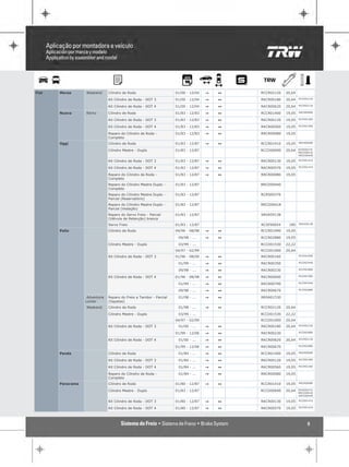 Fiat   Marea      Weekend      Cilindro de Roda                     01/00 - 12/04   "   1   RCCR02120   20,64
                                                                                                                RCCR02120
                               Kit Cilindro de Roda - DOT 3         01/00 - 12/04   "   1   RKCR00180   20,64
                                                                                                                RCCR02120
                               Kit Cilindro de Roda - DOT 4         01/00 - 12/04   "   1   RKCR00620   20,64
                                                                                                                RRCR00080
       Nuova      Ritmo        Cilindro de Roda                     01/83 - 12/83   "   1   RCCR01400   19,05
                                                                                                                RCCR01400
                               Kit Cilindro de Roda - DOT 3         01/83 - 12/83   "   1   RKCR00120   19,05
                                                                                                                RCCR01400
                               Kit Cilindro de Roda - DOT 4         01/83 - 12/83   "   1   RKCR00560   19,05

                               Reparo do Cilindro de Roda -         01/83 - 12/83   "   1   RRCR00080   19,05
                               Completo
                                                                                                                RRCR00080
       Oggi                    Cilindro de Roda                     01/83 - 12/87   "   1   RCCR01410   19,05

                               Cilindro Mestre - Duplo              01/83 - 12/87           RCCD00690   20,64   RCRS00376
                                                                                                                RRCD00418
                                                                                                                RRCD00440

                                                                                                                RCCR01410
                               Kit Cilindro de Roda - DOT 3         01/83 - 12/87   "   1   RKCR00130   19,05
                                                                                                                RCCR01410
                               Kit Cilindro de Roda - DOT 4         01/83 - 12/87   "   1   RKCR00570   19,05

                               Reparo do Cilindro de Roda -         01/83 - 12/87   "   1   RRCR00080   19,05
                               Completo
                               Reparo do Cilindro Mestre Duplo -    01/83 - 12/87           RRCD00440
                               Completo
                               Reparo do Cilindro Mestre Duplo -    01/83 - 12/87           RCRS00376
                               Parcial (Reservatório)
                               Reparo do Cilindro Mestre Duplo -    01/83 - 12/87           RRCD00418
                               Parcial (Vedação)
                               Reparo do Servo Freio - Parcial      01/83 - 12/87           SRVA59138
                               (Válvula de Retenção) branca
                               Servo Freio                          01/83 - 12/87           RCSF00654    180    SRVA59138

       Palio                   Cilindro de Roda                     04/96 - 08/98   "   1   RCCR01990   19,05

                                                                     09/98 - ...    "   1   RCCR02880   19,05

                               Cilindro Mestre - Duplo               03/99 - ...            RCCD01530   22,22
                                                                    04/97 - 02/99           RCCD01000   20,64
                                                                                                                RCCR01990
                               Kit Cilindro de Roda - DOT 3         01/96 - 08/00   "   1   RKCR00160
                                                                                                                RCCR03440
                                                                     01/99 - ...    "   1   RKCR00350
                                                                                                                RCCR02880
                                                                     09/98 - ...    "   1   RKCR00230
                                                                                                                RCCR01990
                               Kit Cilindro de Roda - DOT 4         01/96 - 08/98   "   1   RKCR00600
                                                                                                                RCCR03440
                                                                     01/99 - ...    "   1   RKCR00790
                                                                                                                RCCR02880
                                                                     09/98 - ...    "   1   RKCR00670

                   Adventure   Reparo do Freio a Tambor - Parcial    01/08 - ...    "   1   RRSA01530
                  Locker       (Sapatas)
                  Weekend      Cilindro de Roda                      01/98 - ...    "   1   RCCR02120   20,64

                               Cilindro Mestre - Duplo               03/99 - ...            RCCD01530   22,22
                                                                    04/97 - 02/99           RCCD01000   20,64
                                                                                                                RCCR02120
                               Kit Cilindro de Roda - DOT 3          01/00 - ...    "   1   RKCR00180   20,64
                                                                                                                RCCR02880
                                                                    01/99 - 12/06   "   1   RKCR00230
                                                                                                                RCCR02120
                               Kit Cilindro de Roda - DOT 4          01/00 - ...    "   1   RKCR00620   20,64
                                                                                                                RCCR02880
                                                                    01/99 - 12/06   "   1   RKCR00670
                                                                                                                RRCR00080
       Panda                   Cilindro de Roda                      01/84 - ...    "   1   RCCR01400   19,05
                                                                                                                RCCR01400
                               Kit Cilindro de Roda - DOT 3          01/84 - ...    "   1   RKCR00120   19,05
                                                                                                                RCCR01400
                               Kit Cilindro de Roda - DOT 4          01/84 - ...    "   1   RKCR00560   19,05

                               Reparo do Cilindro de Roda -          01/84 - ...    "   1   RRCR00080   19,05
                               Completo
                                                                                                                RRCR00080
       Panorama                Cilindro de Roda                     01/80 - 12/87   "   1   RCCR01410   19,05

                               Cilindro Mestre - Duplo              01/83 - 12/87           RCCD00690   20,64   RCRS00376
                                                                                                                RRCD00418
                                                                                                                RRCD00440

                                                                                                                RCCR01410
                               Kit Cilindro de Roda - DOT 3         01/80 - 12/87   "   1   RKCR00130   19,05
                                                                                                                RCCR01410
                               Kit Cilindro de Roda - DOT 4         01/80 - 12/87   "   1   RKCR00570   19,05



                                                                                                                     5
 