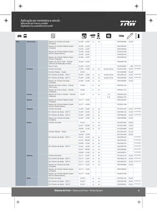 Fiat   Panorama   Reparo do Cilindro de Roda -         01/80 - 12/87   "   1                 RRCR00080   19,05
                  Completo
                  Reparo do Cilindro Mestre Duplo -    01/80 - 12/82                         RRCD00450
                  Completo
                                                       01/83 - 12/87                         RRCD00440
                  Reparo do Cilindro Mestre Duplo -    01/80 - 12/82                         RCRS23708
                  Parcial (Reservatório)
                                                       01/83 - 12/87                         RCRS00376
                  Reparo do Cilindro Mestre Duplo -    01/80 - 12/87                         RRCD00418
                  Parcial (Vedação)
                  Reparo do Servo Freio - Parcial      01/83 - 12/87                         SRVA59138
                  (Válvula de Retenção) branca
                  Servo Freio                          01/83 - 12/87                         RCSF00654    180    SRVA59138

                                                                                                                 RRCR00080
       Premio     Cilindro de Roda                     01/84 - 12/96   "   1   exceto Duna   RCCR01400   19,05

                  Cilindro Mestre - Duplo               04/91 - ...                          RCCD00890   20,64
                                                                                                                 RCCR01400
                  Kit Cilindro de Roda - DOT 3         01/84 - 12/96   "   1   exceto Duna   RKCR00120   19,05
                                                                                                                 RCCR01400
                  Kit Cilindro de Roda - DOT 4         01/84 - 12/96   "   1   exceto Duna   RKCR00560   19,05

                  Reparo do Cilindro de Roda -         01/84 - 12/96   "   1                 RRCR00080   19,05
                  Completo
                  Reparo do Freio a Disco - Parcial     01/84 - ...    !   1                 RRFD01140
                  (Pino Guia)
                  Reparo do Freio a Disco - Parcial     01/84 - ...    !   1                 RRFD01170
                  (Vedação)
       Punto      Reparo do Freio a Tambor - Parcial    01/07 - ...    "   1       1.4       RRSA01520
                  (Sapatas)
                                                                                   1.8       RRSA01530
       Rallye     Reparo do Cilindro Mestre Duplo -    01/77 - 12/82                         RRCD00450
                  Completo
                  Reparo do Cilindro Mestre Duplo -    01/77 - 12/82                         RCRS23708
                  Parcial (Reservatório)
                                                                                                                 RRCR00080
       Regata     Cilindro de Roda                     01/85 - 12/85   "   1                 RCCR01400   19,05
                                                                                                                 RCCR01400
                  Kit Cilindro de Roda - DOT 3         01/85 - 12/85   "   1                 RKCR00120   19,05
                                                                                                                 RCCR01400
                  Kit Cilindro de Roda - DOT 4         01/85 - 12/85   "   1                 RKCR00560   19,05

                  Reparo do Cilindro de Roda -         01/85 - 12/85   "   1                 RRCR00080   19,05
                  Completo
       Siena      Cilindro de Roda                      01/01 - ...    "   1                 RCCR03440   20,64

                                                       01/97 - 08/98   "   1                 RCCR01990   19,05

                                                       09/98 - 12/00   "   1                 RCCR02880   19,05

                  Cilindro Mestre - Duplo               03/99 - ...                          RCCD01530   22,22
                                                       04/96 - 12/99                         RCCD01000   20,64
                                                                                                                 RCCR03440
                  Kit Cilindro de Roda - DOT 3         01/01 - 12/06   "   1                 RKCR00350
                                                                                                                 RCCR01990
                                                       01/97 - 08/98   "   1                 RKCR00160
                                                                                                                 RCCR02880
                                                       09/98 - 12/00   "   1                 RKCR00230
                                                                                                                 RCCR03440
                  Kit Cilindro de Roda - DOT 4         01/01 - 12/06   "   1                 RKCR00790
                                                                                                                 RCCR01990
                                                       01/97 - 08/98   "   1                 RKCR00600
                                                                                                                 RCCR02880
                                                       09/98 - 12/00   "   1                 RKCR00670
                                                                                                                 RRCR00080
       Spazio     Cilindro de Roda                     01/77 - 12/87   "   1                 RCCR01410   19,05
                                                                                                                 RCCR01410
                  Kit Cilindro de Roda - DOT 3         01/77 - 12/87   "   1                 RKCR00130   19,05
                                                                                                                 RCCR01410
                  Kit Cilindro de Roda - DOT 4         01/77 - 12/87   "   1                 RKCR00570   19,05

                  Reparo do Cilindro de Roda -         01/77 - 12/87   "   1                 RRCR00080   19,05
                  Completo
                  Reparo do Cilindro Mestre Duplo -    01/77 - 12/82                         RRCD00450
                  Completo
                  Reparo do Cilindro Mestre Duplo -    01/77 - 12/82                         RCRS23708
                  Parcial (Reservatório)
       Stilo      Cilindro de Roda                      01/03 - ...    "   1                 RCCR02120   20,64
                                                                                                                 RCCR02120
                  Kit Cilindro de Roda - DOT 3          01/03 - ...    "   1                 RKCR00180   20,64
                                                                                                                 RCCR02120
                  Kit Cilindro de Roda - DOT 4          01/03 - ...    "   1                 RKCR00620   20,64



                                                                                                                      6
 