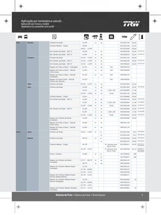 Fiat   Strada   Cilindro de Roda                       01/99 - ...    "   1                     RCCR02120   20,64

                Cilindro Mestre - Duplo                03/99 - ...                              RCCD01530   22,22
                                                      04/97 - 12/99                             RCCD01000   20,64
                                                                                                                    RCCR02120
                Kit Cilindro de Roda - DOT 3           01/99 - ...    "   1                     RKCR00180   20,64
                                                                                                                    RCCR02120
                Kit Cilindro de Roda - DOT 4           01/99 - ...    "   1                     RKCR00620   20,64

       Tempra   Cilindro de Roda                      01/92 - 12/99   "   1                     RCCR02120   20,64
                                                                                                                    RCCR02120
                Kit Cilindro de Roda - DOT 3          01/92 - 12/99   "   1                     RKCR00180   20,64
                                                                                                                    RCCR02120
                Kit Cilindro de Roda - DOT 4          01/92 - 12/99   "   1                     RKCR00620   20,64

                Reparo do Freio a Disco - Completo     01/93 - ...    "   1        16V          RRFD00370

                Reparo do Freio a Disco - Parcial      01/93 - ...    "   1        16V          RRFD00090
                (Pino Guia)
                Reparo do Freio a Disco - Parcial      01/93 - ...    "   1        16V          RRFD00270
                (Vedação)
                Reparo do Servo Freio - Parcial        01/93 - ...                 16V          RRSF00050
                (Filtros da Válvula)
       Tipo     Cilindro de Roda                      01/93 - 12/97   "   1                     RCCR01960   22,22
                                                                                                                    RRCR00080
       Uno      Cilindro de Roda                       01/84 - ...    "   1                     RCCR01400   19,05

                                                       01/87 - ...    "   1     1.5R/1.6R       RCCR00899   17,46

                                                      01/94 - 12/96   "   1        Turbo        RCCR02120   20,64

                Cilindro Mestre - Duplo                01/87 - ...                              RCCD00890   20,64
                                                                                                                    RCCR01400
                Kit Cilindro de Roda - DOT 3           01/84 - ...    "   1                     RKCR00120   19,05
                                                                                                                    RCCR00899
                                                       01/87 - ...    "   1     1.5R/1.6R       RKCR00060   17,46
                                                                                                                    RCCR02120
                                                      01/94 - 12/96   "   1        Turbo        RKCR00180   20,64
                                                                                                                    RCCR01400
                Kit Cilindro de Roda - DOT 4           01/84 - ...    "   1                     RKCR00560   19,05
                                                                                                                    RCCR00899
                                                       01/87 - ...    "   1     1.5R/1.6R       RKCR00500   17,46
                                                                                                                    RCCR02120
                                                      01/94 - 12/96   "   1        Turbo        RKCR00620   20,64

                Reparo do Cilindro de Roda -           01/84 - ...    "   1                     RRCR00080   19,05
                Completo
                Reparo do Freio a Disco - Parcial      01/84 - ...    !   1                     RRFD01140
                (Pino Guia)
                Reparo do Freio a Disco - Parcial      01/84 - ...    !   1                     RRFD01170
                (Vedação)
                                                                                                                    RRCR00050
Ford   Aero     Cilindro de Roda                      01/61 - 12/62   "   !                     RCCR01440    25,4
                                                                                                                    RRCR00050
                                                                          "                     RCCR01450    25,4
                                                                                                                    RRCR00040
       Belina   Cilindro de Roda                       09/79 - ...    "   !                     RCCR00368   19,05
                                                                                                                    RRCR00040
                                                                          "                     RCCR00376   19,05

                Cilindro Mestre - Duplo                01/78 - ...            P/ veiculos sem   RCCD00411   19,05   RRCD00191
                                                                                                                    RRCD00582
                                                                                Servo Freio
                                                      01/78 - 12/91           P/ veiculos com   RCCD00700   22,22   RCRS00317
                                                                                                                    RRCD00430
                                                                                 Servo Freio                        RRCD00650

                Freio a Tambor                         01/80 - ...    "   !                     RCFT00949    180

                                                                          "                     RCFT00957    180

                Reparo do Cilindro de Roda -          07/77 - 08/79   "   1                     RRCR00135
                Completo
                                                       09/79 - ...    "   1                     RRCR00040

                Reparo do Cilindro Mestre Duplo -      01/78 - ...                              RRCD00191
                Completo
                                                      01/78 - 09/80                             RRCD00167
                                                      01/78 - 12/91                             RRCD00430
                Reparo do Cilindro Mestre Duplo -     01/78 - 12/91                             RCRS00317
                Parcial (Reservatório)
                Reparo do Cilindro Mestre Duplo -      01/78 - ...                              RRCD00582     19
                Parcial (Vedação)
                                                      01/78 - 09/80                             RRCD00418
                                                      01/78 - 12/91                             RRCD00650
                Reparo do Cilindro Mestre Simples -   01/73 - 12/76                             RRCM50891     19
                Completo


                                                                                                                         7
 