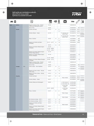 Ford   Belina          Reparo do Servo Freio - Parcial        01/80 - ...                               SRVA59138
                       (Válvula de Retenção) branca
                       Servo Freio                            01/80 - ...                               RCSF00180    180    SRVA59138

                                                                                                                            RRCR00040
       Corcel          Cilindro de Roda                       09/79 - ...    "   !                      RCCR00368   19,05
                                                                                                                            RRCR00040
                                                                                 "                      RCCR00376   19,05

                       Cilindro Mestre - Duplo                01/78 - ...            P/ veiculos com    RCCD00700   22,22   RCRS00317
                                                                                                                            RRCD00430
                                                                                        Servo Freio                         RRCD00650

                                                                                     P/ veiculos sem    RCCD00411   19,05   RRCD00191
                                                                                                                            RRCD00582
                                                                                       Servo Freio
                       Freio a Tambor                         01/80 - ...    "   !                      RCFT00949    180

                                                                                 "                      RCFT00957    180

                       Reparo do Cilindro de Roda -          01/73 - 12/77   "   1                      RRCR56920   15,88
                       Completo
                                                              09/79 - ...    "   1                      RRCR00040

                       Reparo do Cilindro Mestre Duplo -      01/78 - ...                               RRCD00191
                       Completo
                                                             01/78 - 09/80                              RRCD00167
                                                             01/78 - 12/91                              RRCD00430
                       Reparo do Cilindro Mestre Duplo -      01/78 - ...                               RCRS00317
                       Parcial (Reservatório)
                       Reparo do Cilindro Mestre Duplo -      01/78 - ...                               RRCD00582     19
                       Parcial (Vedação)
                                                                                                        RRCD00650
                                                             01/78 - 09/80                              RRCD00418
                       Reparo do Cilindro Mestre Simples -   01/68 - 12/72                              RRCM50891     19
                       Completo
                       Reparo do Servo Freio - Parcial        01/80 - ...                               SRVA59138
                       (Válvula de Retenção) branca
                       Servo Freio                            01/80 - ...                               RCSF00180    180    SRVA59138

                                                                                                                            RRFD00559
       Cougar    XR4   Freio a Disco - Sem Pastilhas          01/93 - ...    "   !                      RCFD26022     45
                                                                                                                            RRFD00796

                                                                                                                            RRFD00559
                                                                                 "                      RCFD26039     45
                                                                                                                            RRFD00796

                       Reparo do Freio a Disco - Parcial      01/93 - ...    "   1                      RRFD00796
                       (Pino Guia)
                       Reparo do Freio a Disco - Parcial      01/93 - ...    "   1                      RRFD00559
                       (Vedação)
                                                                                                                            RRCR00910
       Courier         Cilindro de Roda                       01/97 - ...    "   1                      RCCR02010   22,22
                                                                                       Motor Diesel     RCCR02020   20,64   RRCR00920

                       Cilindro Mestre - Duplo                01/97 - ...                               RCCD00920   23,81   RCTP00090
                                                                                                                            RRCD00690
                                                                                                                            RRRS00050

                       Cilindro Mestre de Embreagem           05/99 - ...            1.3 8V Endura-E    RCCE01090
                                                                                     1.4 16V Zetec SE   RCCE01090
                                                                                      1.6 8V Zetec      RCCE01090
                                                                                         Rocam
                                                             07/97 - 04/99            1.3 8V Zetec      RCCE01070
                                                                                         Rocam
                                                                                                                            RRRG00230
                       Freio a Tambor                         01/97 - ...    "   !                      RCFT02060    228
                                                                                                                            RRSA00770

                                                                                       Motor Diesel     RCFT02080    228    RRRG00230
                                                                                                                            RRSA00770

                                                                                                                            RRRG00240
                                                                                 "                      RCFT02070    228
                                                                                                                            RRSA00770

                                                                                       Motor Diesel     RCFT02090    228    RRRG00240
                                                                                                                            RRSA00770

                                                                                                                            RCCR02010
                       Kit Cilindro de Roda - DOT 3           01/97 - ...    "   1                      RKCR00240
                                                                                                                            RCCR02010
                       Kit Cilindro de Roda - DOT 4           01/97 - ...    "   1                      RKCR00680

                       Reparo do Cilindro de Roda -           01/97 - ...    "   1                      RRCR00910
                       Completo
                                                                                       Motor Diesel     RRCR00920
                       Reparo do Cilindro Mestre Duplo -      01/97 - ...                               RRCD00690
                       Completo
                       Reparo do Cilindro Mestre Duplo -      01/97 - ...                               RRRS00050
                       Parcial (Reservatório)



                                                                                                                                 8
 