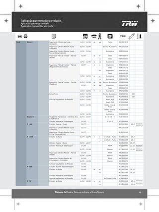 Ford   Escort     Reparo do Cilindro de Roda -             11/83 - 12/96   "   1        Todos          RRCR57870
                  Completo
                  Reparo do Cilindro Mestre Duplo -        01/83 - 12/96           Exceto Autolatina   RRCD51519
                  Completo
                  Reparo do Cilindro Mestre Duplo -        11/92 - 12/96              Autolatina       RRRS00046
                  Parcial (Reservatório)
                  Reparo do Freio a Tambor - Parcial        01/97 - ...    "   !        Zetec          RRMO00450
                  (Molas)
                                                                               "        Zetec          RRMO00460

                                                           11/92 - 12/96   "   1      Autolatina       RRMO00410

                  Reparo do Freio a Tambor - Parcial        01/97 - ...    "   !      Argentino        RRRG00210
                  (Regulador Automático)
                                                                                        Zetec          RRRG00170

                                                                               "      Argentino        RRRG00220
                                                                                        Zetec          RRRG00189
                                                           11/92 - 12/96   "   !      Autolatina       RRRG00170

                                                                               "      Autolatina       RRRG00189

                  Reparo do Freio a Tambor - Parcial       01/83 - 10/96   "   1   Exceto Autolatina   RRSA00666
                  (Sapatas)
                                                            01/97 - ...    "   1      Argentino        RRSA00740
                                                                                        Zetec          RRSA00730
                                                           11/93 - 12/96   "   1      Autolatina       RRSA00682

                  Servo Freio                              01/83 - 12/96           Exceto Autolatina   RCSF00761    200
                                                           11/92 - 12/96              Autolatina       RCSF00816    230
                  Válvula Reguladora de Pressão            01/83 - 10/92              Rosca M10        RCVA00458
                                                                                      Rosca M12        RCVA00466
                                                           01/93 - 12/96            Hobby (Rosca       RCVA00458
                                                                                        M10)
                                                                                    Hobby (Rosca       RCVA00466
                                                                                        M12)
                                                           11/92 - 12/96              Autolatina       RCVA00090
       Explorer   Atuadores Hidráulicos - Cilindros Aux.   01/93 - 10/97            XLT 4.0 6 Cil.     RCAC00010
                  Concêntricos
                  Cilindro Mestre de Embreagem              01/95 - ...                2.3/4.0         RCCE00860
       F 100      Cilindro Mestre - Duplo                   01/77 - ...                                RCCD27891    22,2   RCRS00341
                                                                                                                           RRCD51519

                  Reparo do Cilindro Mestre Duplo -         01/77 - ...                                RRCD51519
                  Completo
                  Reparo do Cilindro Mestre Duplo -         01/77 - ...                                RCRS00341
                  Parcial (Reservatório)
       F 1000     Cilindro de Roda                         01/79 - 12/98   "   !   4x4/4x2 e Turbo     RCCR01240    25,4

                                                                               "   4x4/4x2 e Turbo     RCCR01259    25,4

                  Cilindro Mestre - Duplo                  03/92 - 12/97                               RCCD00980   28,57
                  Cilindro Mestre de Embreagem              01/95 - ...                 MWM            RCCE00490   22,22   RRCE00260
                                                                                                                           RRCE00510

                                                           01/95 - 12/98                Maxion         RCCE00500   19,05   RRCE00270
                                                                                                                           RRCE00540

                  Reparo do Cilindro Mestre - Parcial       01/95 - ...                 MWM            RRCE00510
                  (Haste)
                                                           01/95 - 12/98                Maxion         RRCE00540
                  Reparo do Cilindro Mestre de              01/95 - ...                 MWM            RRCE00260
                  Embreagem - Completo
                                                           01/95 - 12/98                Maxion         RRCE00270
                  Válvula Reguladora de Pressão             01/92 - ...                                RCVA00100
       F 250      Cilindro Auxiliar de Embreagem            01/99 - ...                                RCCE01270
                  Cilindro de Roda                          01/99 - ...    "   !                       RCCR03340   28,57

                                                                               "                       RCCR03360   28,57

                  Cilindro Mestre de Embreagem              01/99 - ...                                RCCE00850
                  Válvula Reguladora de Pressão             01/99 - ...            4x2 Super Duty      RCVA00810
                                                                                                                           RRCR00050
       F 75       Cilindro de Roda                         01/60 - 12/82   "   !                       RCCR01440    25,4
                                                                                                                           RRCR00050
                                                                               "                       RCCR01450    25,4




                                                                                                                              10
 