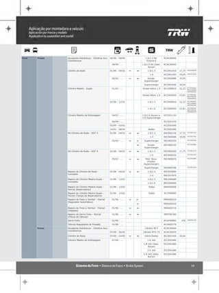 Ford   Fiesta   Atuadores Hidráulicos - Cilindros Aux.   04/96 - 08/99             1.0/1.3 8V       RCAC00040
                Concêntricos                                                        Endura-E
                                                          09/99 - ...            1.0/1.6 8V Zetec   RCAC00040
                                                                                      Rocam
                                                                                                                        RRCR00890
                Cilindro de Roda                         01/96 - 04/02   "   1       1.0/1.3        RCCR01910   17,75
                                                                                       1.4          RCCR01283   19,05   RRCR57870

                                                          05/02 - ...    "   1      Exceto          RCCR02880   19,05
                                                                                  Supercharger
                                                                                  Supercharger      RCCR03440   20,64
                Cilindro Mestre - Duplo                   01/02 - ...            Street Hatch 1.0   RCCD00910   22,22   RCTP00090
                                                                                                                        RRCD00680
                                                                                                                        RRRS00050

                                                                                 Street Hatch 1.6   RCCD00920   23,81   RCTP00090
                                                                                                                        RRCD00690
                                                                                                                        RRRS00050

                                                         01/96 - 12/02               1.0/1.3        RCCD00910   22,22   RCTP00090
                                                                                                                        RRCD00680
                                                                                                                        RRRS00050

                                                                                     1.4/1.6        RCCD00920   23,81   RCTP00090
                                                                                                                        RRCD00690
                                                                                                                        RRRS00050

                Cilindro Mestre de Embreagem              04/02 - ...            1.0/1.6 Rocam e    RCCE01120
                                                                                 1.0 Supercharger
                                                          04/96 - ...                               RCCE01070
                                                         05/99 - 03/02                              RCCE01090
                                                         10/01 - 08/04                Sedan         RCCE01090
                                                                                                                        RCCR01910
                Kit Cilindro de Roda - DOT 3             01/96 - 04/02   "   1       1.0/1.3        RKCR00140   17,75
                                                                                       1.4          RKCR00080   19,05   RCCR01283

                                                                                                                        RCCR03440
                                                          05/02 - ...    "   "    Supercharger      RKCR00350
                                                                                                                        RCCR02880
                                                                             1      Exceto          RKCR00230
                                                                                  Supercharger
                                                                                                                        RCCR01910
                Kit Cilindro de Roda - DOT 4             01/96 - 04/02   "   1       1.0/1.3        RKCR00580   17,75
                                                                                       1.4          RKCR00520           RCCR01283

                                                                                                                        RCCR02880
                                                          05/02 - ...    "   1     Mod. Novo        RKCR00670
                                                                                    (Exceto
                                                                                  Supercharger)
                                                                                  Supercharger      RKCR00790           RCCR03440

                Reparo do Cilindro de Roda -             01/96 - 04/02   "   1       1.0/1.3        RRCR00890
                Completo
                                                                                       1.4          RRCR57870
                Reparo do Cilindro Mestre Duplo -        01/96 - 12/02               1.0/1.3        RRCD00680
                Completo
                                                                                     1.4/1.6        RRCD00690
                Reparo do Cilindro Mestre Duplo -        01/96 - 12/02                Todos         RRRS00050
                Parcial (Reservatório)
                Reparo do Cilindro Mestre Duplo -        01/96 - 12/02                Todos         RCTP00090
                Parcial (Tampa do Reservatório)
                Reparo do Freio a Tambor - Parcial        01/96 - ...    "   !                      RRRG00210
                (Regulador Automático)
                                                                             "                      RRRG00220

                Reparo do Freio a Tambor - Parcial        01/96 - ...    "   1                      RRSA00710
                (Sapatas)
                Reparo do Servo Freio - Parcial           01/96 - ...    "   1                      RRSF00780
                (Filtros da Válvula)
                Servo Freio                               01/96 - ...                               RCSF00960    230    RRSF00780

                Válvula Reguladora de Pressão             01/96 - ...                               RCVA00770
       Focus    Atuadores Hidráulicos - Cilindros Aux.      ... - ...              Câmbio IB 5      RCAC00040
                Concêntricos
                                                         07/00 - 06/05           Câmbio MTX 75      RCAC00070
                Cilindro de Roda                         07/00 - 03/05   "   1     Hatch/Sedan      RCCR01920   20,64

                Cilindro Mestre de Embreagem              07/00 - ...                1.8 16V        RCCE01080
                                                                                  1.8 16V Zetec     RCCE01080
                                                                                      Rocam
                                                                                     2.0 16V        RCCE01080
                                                                                  2.0 16V Zetec     RCCE01080
                                                                                      RoCam



                                                                                                                           11
 