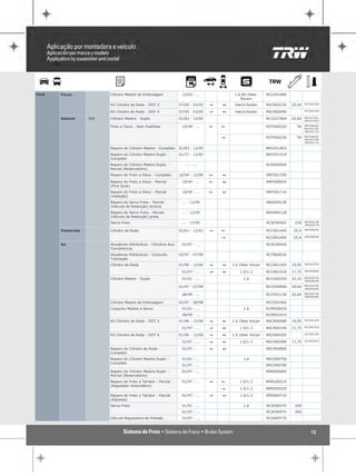 Ford   Focus             Cilindro Mestre de Embreagem              12/03 - ...             1.6 8V Zetec     RCCE01080
                                                                                              Rocam
                                                                                                                                RCCR01920
                         Kit Cilindro de Roda - DOT 3             07/00 - 03/05   "   1    Hatch/Sedan      RKCR00150   20,64
                                                                                                                                RCCR01920
                         Kit Cilindro de Roda - DOT 4             07/00 - 03/05   "   1    Hatch/Sedan      RKCR00590

       Galaxie     500   Cilindro Mestre - Duplo                  01/83 - 12/95                             RCCD27964   20,64   RRCD51551
                                                                                                                                RRCD51853

                                                                                                                                RRFD00650
                         Freio a Disco - Sem Pastilhas             10/94 - ...    !   !                     RCFD00220     54
                                                                                                                                RRFD01700
                                                                                                                                RRFD01710

                                                                                                                                RRFD00650
                                                                                      "                     RCFD00230     54
                                                                                                                                RRFD01700
                                                                                                                                RRFD01710

                         Reparo do Cilindro Mestre - Completo     01/83 - 12/95                             RRCD51853
                         Reparo do Cilindro Mestre Duplo -        01/77 - 12/82                             RRCD51519
                         Completo
                         Reparo do Cilindro Mestre Duplo -           ... - ...                              RCRS00040
                         Parcial (Reservatório)
                         Reparo do Freio a Disco - Completo       10/94 - 12/96   !   1                     RRFD01700

                         Reparo do Freio a Disco - Parcial         10/94 - ...    !   1                     RRFD00650
                         (Pino Guia)
                         Reparo do Freio a Disco - Parcial         10/94 - ...    !   1                     RRFD01710
                         (Vedação)
                         Reparo do Servo Freio - Parcial           ... - 12/95                              SRVA59138
                         (Válvula de Retenção) branca
                         Reparo do Servo Freio - Parcial           ... - 12/95                              RRVA00128
                         (Válvula de Retenção) preta
                         Servo Freio                               ... - 12/95                              RCSF00565    230    RRVA00128
                                                                                                                                SRVA59138

                                                                                                                                RRCR00050
       Itamaraty         Cilindro de Roda                         01/61 - 12/62   "   !                     RCCR01440    25,4
                                                                                                                                RRCR00050
                                                                                      "                     RCCR01450    25,4

       Ka                Atuadores Hidráulicos - Cilindros Aux.    01/97 - ...                              RCAC00040
                         Concêntricos
                         Atuadores Hidráulicos - Conjunto         02/97 - 07/99                             RCTB00030
                         Tubulação
                                                                                                                                RRCR57870
                         Cilindro de Roda                         01/96 - 12/06   "   1   1.6 Zetec Rocan   RCCR01283   19,05
                                                                                                                                RRCR00890
                                                                   01/97 - ...    "   1       1.0/1.3       RCCR01910   17,75

                         Cilindro Mestre - Duplo                   01/01 - ...                  1.6         RCCD00350   22,22   RRCD00750
                                                                                                                                RRRS00060

                                                                  01/97 - 07/99                             RCCD00940   20,64   RRCD00700
                                                                                                                                RRRS00060

                                                                   08/99 - ...                              RCCD01120   20,64   RRCD00700
                                                                                                                                RRRS00060

                         Cilindro Mestre de Embreagem             02/97 - 08/98                             RCCE01060
                         Conjunto Mestre e Servo                   01/01 - ...                  1.6         RCMS00430
                                                                   08/99 - ...                              RCMS01010
                                                                                                                                RCCR01283
                         Kit Cilindro de Roda - DOT 3             01/96 - 12/06   "   1   1.6 Zetec Rocan   RKCR00080   19,05
                                                                                                                                RCCR01910
                                                                   01/97 - ...    "   1       1.0/1.3       RKCR00140   17,75
                                                                                                                                RCCR01283
                         Kit Cilindro de Roda - DOT 4             01/96 - 12/06   "   1   1.6 Zetec Rocan   RKCR00520
                                                                                                                                RCCR01910
                                                                   01/97 - ...    "   1       1.0/1.3       RKCR00580   17,75

                         Reparo do Cilindro de Roda -              01/97 - ...    "   1                     RRCR00890
                         Completo
                         Reparo do Cilindro Mestre Duplo -         01/01 - ...                  1.6         RRCD00750
                         Completo
                                                                   01/97 - ...                              RRCD00700
                         Reparo do Cilindro Mestre Duplo -         01/97 - ...                              RRRS00060
                         Parcial (Reservatório)
                         Reparo do Freio a Tambor - Parcial        01/97 - ...    "   !       1.0/1.3       RRRG00210
                         (Regulador Automático)
                                                                                      "       1.0/1.3       RRRG00220

                         Reparo do Freio a Tambor - Parcial        01/97 - ...    "   1       1.0/1.3       RRSA00710
                         (Sapatas)
                         Servo Freio                               01/01 - ...                  1.6         RCSF00270    200
                                                                   01/97 - ...                              RCSF00970    200
                         Válvula Reguladora de Pressão             01/97 - ...                              RCVA00770



                                                                                                                                   12
 