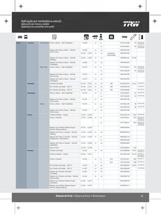 RRFD00540
Ford   Lincoln   Continental Freio a Disco - Sem Pastilhas           01/88 - ...    "   !                RCFD25598     45
                                                                                                                             RRFD00559

                                                                                                                             RRFD00540
                                                                                        "                RCFD25601     45
                                                                                                                             RRFD00559

                             Reparo do Freio a Disco - Parcial       01/88 - ...    "   1                RRFD00540
                             (Pino Guia)
                                                                    01/93 - 12/95   "   1    Somente     RRFD00796
                                                                                            Exportação
                             Reparo do Freio a Disco - Parcial      01/93 - 12/95   "   1                RREB00191   43,00
                             (Pistão)
                             Reparo do Freio a Disco - Parcial       01/88 - ...    "   1                RRFD00559
                             (Vedação)
                                                                                                                             RRFD00559
                 Mark VIII   Freio a Disco - Sem Pastilhas           01/93 - ...    "   !                RCFD26022     45
                                                                                                                             RRFD00796

                                                                                                                             RRFD00559
                                                                                        "                RCFD26039     45
                                                                                                                             RRFD00796

                             Reparo do Freio a Disco - Parcial       01/93 - ...    "   1                RRFD00796
                             (Pino Guia)
                             Reparo do Freio a Disco - Parcial       01/93 - ...    "   1                RRFD00559
                             (Vedação)
                                                                                                                             RRCR00910
       Mondeo                Cilindro de Roda                       01/94 - 12/01   "   1      SW        RCCR02010   22,22
                                                                                                                             RCCR02010
                             Kit Cilindro de Roda - DOT 3           01/94 - 12/01   "   1      SW        RKCR00240
                                                                                                                             RCCR02010
                             Kit Cilindro de Roda - DOT 4           01/94 - 12/01   "   1      SW        RKCR00680
                                                                                                                             RRFD00796
       Mustang               Freio a Disco - Sem Pastilhas           01/94 - ...    "   !                RCFD26047     43
                                                                                                                             RRFD00796
                                                                                        "                RCFD26055     43

                             Reparo do Freio a Disco - Parcial       01/94 - ...    "   1                RRFD00796
                             (Pino Guia)
                                                                                                                             RRFD00796
                 Cobra       Freio a Disco - Sem Pastilhas           01/95 - ...    "   !                RCFD00190     38
                                                                                                                             RRFD00796
                                                                                        "                RCFD00200     38

                             Reparo do Freio a Disco - Parcial       01/95 - ...    "   1                RRFD00796
                             (Pino Guia)
       Orion                 Cilindro Mestre - Duplo                11/92 - 12/96                        RCCD28170    23,8   RRRS00046

                                                                                                                             RRMO00410
                             Freio a Tambor                         11/93 - 12/96   "   !                RCFT00221    203
                                                                                                                             RRRG00170
                                                                                                                             RRSA00682

                                                                                                                             RRMO00410
                                                                                        "                RCFT00231    203
                                                                                                                             RRRG00189
                                                                                                                             RRSA00682

                             Reparo do Cilindro Mestre Duplo -      01/92 - 12/96                        RRRS00046
                             Parcial (Reservatório)
                             Reparo do Freio a Tambor - Parcial     11/92 - 12/96   "   1                RRMO00410
                             (Molas)
                             Reparo do Freio a Tambor - Parcial     11/92 - 12/96   "   !                RRRG00170
                             (Regulador Automático)
                                                                                        "                RRRG00189

                             Reparo do Freio a Tambor - Parcial     11/92 - 12/96   "   1                RRSA00682
                             (Sapatas)
                             Servo Freio                            11/92 - 12/96                        RCSF00816    230
                                                                                                                             RRCR00040
       Pampa                 Cilindro de Roda                        01/82 - ...    "   1                RCCR00848   19,05
                                                                                                                             RRCR00710

                             Cilindro Mestre - Duplo                01/82 - 12/97                        RCCD00700   22,22   RCRS00317
                                                                                                                             RRCD00430
                                                                                                                             RRCD00650

                                                                                                                             RRRG00121
                             Freio a Tambor                          01/82 - ...    "   !      4x2       RCFT01041    200
                                                                                                                             RRRG00138
                                                                                        "      4x2       RCFT01058    200
                                                                                                                             RCCR00848
                             Kit Cilindro de Roda - DOT 3            01/82 - ...    "   1                RKCR00050   19,05
                                                                                                                             RCCR00848
                             Kit Cilindro de Roda - DOT 4            01/82 - ...    "   1                RKCR00490

                             Reparo do Cilindro de Roda -            01/82 - ...    "   1                RRCR00040
                             Completo
                             Reparo do Cilindro de Roda - Parcial    01/82 - ...    "   1                RRCR00710
                             (Borrachas)
                             Reparo do Cilindro Mestre Duplo -      01/82 - 12/97                        RRCD00430
                             Completo
                             Reparo do Cilindro Mestre Duplo -      01/82 - 12/97                        RCRS00317
                             Parcial (Reservatório)




                                                                                                                                13
 