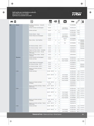 GM   Blazer    Atuadores Hidráulicos - Conjunto        01/96 - ...                             RCTB00080
               Tubulação
               Cilindro Auxiliar de Embreagem          01/95 - ...             2.2/2.4/2.5     RCCE01230
                                                                              (turbo diesel)
               Cilindro de Roda                        01/95 - ...    "   !                    RCCR01970   23,81

                                                                          "                    RCCR01980   23,81

               Cilindro Mestre - Duplo                 01/95 - ...             2.2/2.5/4.3     RCCD00990    25,4
               Cilindro Mestre de Embreagem            01/95 - ...             2.2/2.4/2.5     RCCE00800
                                                                              (turbo diesel)
                                                       01/96 - ...               2.8/4.3       RCCE00880
                                                                                                                   RRFD00350
               Freio a Disco - Sem Pastilhas           01/95 - ...    !   !        4x2         RCFD00070     66
                                                                                                                   RRFD00360
                                                                                                                   RRFD00650

                                                                                                                   RRFD00350
                                                                          "        4x2         RCFD00080     66
                                                                                                                   RRFD00360
                                                                                                                   RRFD00650

                                                                                                                   RCCR01970
               Kit Cilindro de Roda - DOT 3            01/95 - ...    "   !                    RKCR00300
                                                                                                                   RCCR01980

                                                                                                                   RCCR01970
               Kit Cilindro de Roda - DOT 4            01/95 - ...    "   !                    RKCR00740
                                                                                                                   RCCR01980

               Reparo do Freio a Disco - Completo      01/95 - ...    !   1                    RRFD00350

               Reparo do Freio a Disco - Parcial       01/95 - ...    !   1                    RRFD00650
               (Pino Guia)
               Reparo do Freio a Disco - Parcial       01/95 - ...    !   1                    RRFD00360
               (Vedação)
     Bonanza   Cilindro Auxiliar de Embreagem          01/93 - ...                             RCCE01220
                                                                                                                   RRCR00050
               Cilindro de Roda                        01/89 - ...    "   !   Duas fixações    RCCR01420    25,4
                                                                                                                   RRCR00050
                                                                          "   Duas fixações    RCCR01430    25,4

               Cilindro Mestre de Embreagem            01/93 - ...                             RCCE00810
                                                                                                                   RCCR01420
               Kit Cilindro de Roda - DOT 3            01/89 - ...    "   !                    RKCR00270
                                                                                                                   RCCR01430

                                                                                                                   RCCR01420
               Kit Cilindro de Roda - DOT 4            01/89 - ...    "   !                    RKCR00710
                                                                                                                   RCCR01430

               Reparo do Cilindro de Roda -            01/89 - ...    "   1                    RRCR00050
               Completo
                                                                                                                   RRCR00050
     C 10      Cilindro de Roda                       01/68 - 09/78   "   !                    RCCR01440    25,4
                                                                                                                   RRCR00050
                                                                          "                    RCCR01450    25,4
                                                                                                                   RRCR00730
                                                      06/75 - 09/79   !   !   Uma fixação      RCCR01460   28,57
                                                                                                                   RRCR00730
                                                                          "   Uma fixação      RCCR01470   28,57
                                                                                                                   RRCR55495
                                                       10/78 - ...    "   !   Duas fixações    RCCR00872   22,22
                                                                                                                   RRCR55495
                                                                          "   Duas fixações    RCCR00880   22,22

               Reparo do Cilindro de Roda -           01/68 - 09/78   "   1                    RRCR00050
               Completo
                                                       10/78 - ...    "   1                    RRCR55495

               Reparo do Cilindro de Roda - Parcial   06/75 - 09/75   !   1                    RRCR00730
               (Borrachas)
                                                                                                                   RRCR00050
     C 14      Cilindro de Roda                       01/68 - 09/78   "   !                    RCCR01440    25,4
                                                                                                                   RRCR00050
                                                                          "                    RCCR01450    25,4
                                                                                                                   RRCR00730
                                                      06/75 - 09/79   !   !   Uma fixação      RCCR01460   28,57
                                                                                                                   RRCR00730
                                                                          "   Uma fixação      RCCR01470   28,57
                                                                                                                   RRCR55495
                                                       10/78 - ...    "   !   Duas fixações    RCCR00872   22,22
                                                                                                                   RRCR55495
                                                                          "   Duas fixações    RCCR00880   22,22

               Reparo do Cilindro de Roda -           01/68 - 09/78   "   1                    RRCR00050
               Completo
                                                       10/78 - ...    "   1                    RRCR55495

               Reparo do Cilindro de Roda - Parcial   06/75 - 09/75   !   1                    RRCR00730
               (Borrachas)
                                                                                                                   RRCR00050
     C 15      Cilindro de Roda                       01/68 - 09/78   "   !                    RCCR01440    25,4
                                                                                                                   RRCR00050
                                                                          "                    RCCR01450    25,4
                                                                                                                   RRCR00730
                                                      06/75 - 09/79   !   !   Uma fixação      RCCR01460   28,57
                                                                                                                   RRCR00730
                                                                          "   Uma fixação      RCCR01470   28,57


                                                                                                                      18
 