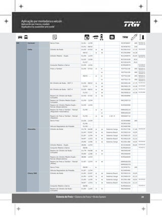 GM   Caravan     Servo Freio                          01/81 - 12/90                           RCSF00697    180    RRVA00136
                                                                                                                  SRVA59138

                                                      01/91 - 08/92                           RCSF00743    230
                                                                                                                  RRCR00890
     Celta       Cilindro de Roda                     01/00 - 07/02   "   1                   RCCR01910   17,75

                                                       08/02 - ...    "   1                   RCCR02890   14,28

                 Cilindro Mestre - Duplo              01/00 - 12/04                           RCCD00970   20,64   RCRS00500
                                                                                                                  RRCD00710

                                                      01/05 - 12/06                           RCCD01630    20,6
                                                       01/07 - ...                            RCCD01670    20,6
                 Conjunto Mestre e Servo              01/00 - 12/04                           RCMS00970           RCCD00970
                                                                                                                  RCSF00980

                                                                                                                  RRRG00210
                 Freio a Tambor                       01/00 - 07/02   "   !                   RCFT02140    180
                                                                                                                  RRSA00710

                                                                                                                  RRRG00220
                                                                          "                   RCFT02150    180
                                                                                                                  RRSA00710

                                                                                                                  RRRG00210
                                                       08/02 - ...    "   !                   RCFT02160    180
                                                                                                                  RRSA00710

                                                                                                                  RRRG00220
                                                                          "                   RCFT02170    180
                                                                                                                  RRSA00710

                                                                                                                  RCCR01910
                 Kit Cilindro de Roda - DOT 3         01/00 - 08/02   "   1                   RKCR00140   17,75
                                                                                                                  RCCR02890
                                                       01/02 - ...    "   1                   RKCR00170   14,28
                                                                                                                  RCCR01910
                 Kit Cilindro de Roda - DOT 4         01/00 - 08/02   "   1                   RKCR00580   17,75
                                                                                                                  RCCR02890
                                                       01/02 - ...    "   1                   RKCR00610   14,28

                 Reparo do Cilindro de Roda -         01/00 - 07/02   "   1                   RRCR00890
                 Completo
                 Reparo do Cilindro Mestre Duplo -    01/00 - 12/04                           RRCD00710
                 Completo
                 Reparo do Cilindro Mestre Duplo -    01/00 - 12/04                           RCRS00500
                 Parcial (Reservatório)
                 Reparo do Freio a Tambor - Parcial    01/00 - ...    "   !                   RRRG00210
                 (Regulador Automático)
                                                                          "                   RRRG00220

                 Reparo do Freio a Tambor - Parcial    01/00 - ...    "   1      1.0/1.4      RRSA00710
                 (Sapatas)
                 Servo Freio                          01/00 - 12/04                           RCSF00980    180
                                                       01/06 - ...                            RCSF01550
                 Válvula Reguladora de Pressão         01/00 - ...                            RCVA00780
                                                                                                                  RRCR00240
     Chevette    Cilindro de Roda                     01/78 - 04/80   "   1   Sistema Varga   RCCR27746   17,46

                                                      01/83 - 03/87   "   1   Sistema Bosch   RCCR02210   19,05

                                                      01/87 - 12/94   "   1   Sistema Varga   RCCR00155   22,22

                                                      04/87 - 12/93   "   1   Sistema Bosch   RCCR02220   22,22
                                                                                                                  RRCR00040
                                                      05/80 - 12/86   "   1   Sistema Varga   RCCR01380   19,05

                 Cilindro Mestre - Duplo              08/86 - 12/93                           RCCD28200   20,64   RCRS00449

                 Conjunto Mestre e Servo               08/86 - ...                            RCMS00424           RCSF00751

                 Reparo do Cilindro de Roda -         01/78 - 04/88   "   1                   RRCR00240
                 Completo
                                                      05/80 - 12/86   "   1                   RRCR00040

                 Reparo do Cilindro Mestre Duplo -    08/86 - 12/93                           RCRS00449
                 Parcial (Reservatório)
                 Reparo do Freio a Tambor - Parcial   01/87 - 12/93   "   1                   RRMO00350
                 (Molas)
                                                                                              RRMO00370
                 Servo Freio                           08/86 - ...    !                       RCSF00751    180

                 Válvula Reguladora de Pressão        01/87 - 12/94                           RCVA00482
     Chevy 500   Cilindro de Roda                     01/83 - 03/87   "   1   Sistema Bosch   RCCR02210   19,05

                                                      01/83 - 12/95   "   1   Sistema Varga   RCCR00155   22,22
                                                                                                                  RRCR00040
                                                      01/85 - 12/95   "   1   Sistema Varga   RCCR01380   19,05

                                                      04/87 - 12/93   "   1   Sistema Bosch   RCCR02220   22,22

                 Conjunto Mestre e Servo               08/86 - ...                            RCMS00424           RCSF00751

                 Reparo do Cilindro de Roda -         01/85 - 12/95   "   1                   RRCR00040
                 Completo



                                                                                                                     20
 