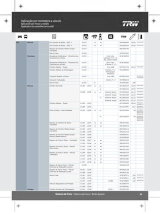 RCCR01305
GM   Meriva    Kit Cilindro de Roda - DOT 3              01/03 - ...    "   1                      RKCR00090   19,05
                                                                                                                       RCCR01305
               Kit Cilindro de Roda - DOT 4              01/03 - ...    "   1                      RKCR00530   19,05

               Reparo do Cilindro Mestre Duplo -         01/03 - ...                               RRCD00740
               Completo
               Servo Freio                               01/03 - ...                               RCSF01020
     Montana   Atuadores Hidráulicos - Cilindros Aux.    01/03 - ...               Com tubo        RCAC00050
               Concêntricos c/tubo                                              (câmbio F17) 1.8
                                                                                8V 105CV/109CV
               Atuadores Hidráulicos - Cilindros Aux.    01/03 - ...               Sem Tubo        RCAC00060
               Concêntricos s/tubo                                               (Câmbio F-17)
               Cilindro Mestre - Duplo                   01/02 - ...               Com ABS         RCCD01470   22,22   RCRS00550

               Cilindro Mestre de Embreagem              01/02 - ...              Câmbio F-17      RCCE00940
                                                                                  Embreagem
                                                                                    Mecânica
               Conjunto Mestre e Servo                   01/02 - ...               Com ABS         RCMS01030           RCCD01470
                                                                                                                       RCSF00260

               Conjunto Tubulação                          ... - ...              Câmbio F-17      RCTB00010
               Servo Freio                               01/02 - ...    !                          RCSF00260    230
                                                                                                                       RRCR57692
     Monza     Cilindro de Roda                         01/83 - 12/87   "   !                      RCCR00325   19,05
                                                                                                                       RRCR57692
                                                                            "                      RCCR00333   19,05
                                                                                                                       RRCR00070
                                                        01/88 - 12/96   "   !    Sistema Bosch     RCCR02040   22,22
                                                                                 Sistema Varga     RCCR01360   22,22   RRCR00070

                                                                                                                       RRCR00070
                                                                            "    Sistema Bosch     RCCR02050   22,22
                                                                                 Sistema Varga     RCCR01370   22,22   RRCR00070

               Cilindro Mestre - Duplo                  01/83 - 12/87                              RCCD00640   20,64   RCRS00341
                                                                                                                       RRCD00213

                                                        01/88 - 12/96                              RCCD27891    22,2   RCRS00341
                                                                                                                       RRCD51519

                                                                                                                       RRFD00893
               Freio a Disco - Sem Pastilhas            01/92 - 12/96   "   !                      RCFD25946     34
                                                                                                                       RRFD01070
                                                                                                                       RRFD01080
                                                                                                                       RRFD01100

                                                                                                                       RRFD00893
                                                                            "                      RCFD25954     34
                                                                                                                       RRFD01070
                                                                                                                       RRFD01080
                                                                                                                       RRFD01100

               Reparo do Cilindro de Roda -             01/83 - 12/87   "   1                      RRCR57692
               Completo
                                                        01/88 - 12/96   "   1                      RRCR00070

               Reparo do Cilindro Mestre Duplo -        01/83 - 12/87                              RRCD00213
               Completo
                                                        01/88 - 12/96                              RRCD51519
               Reparo do Cilindro Mestre Duplo -        01/83 - 12/96                              RCRS00341
               Parcial (Reservatório)
                                                        01/92 - 12/96                              RCRS00090
               Reparo do Freio a Disco - Completo       01/83 - 12/87   !   1                      RRFD01030

                                                        11/92 - 12/96   "   1                      RRFD01070

               Reparo do Freio a Disco - Parcial        01/83 - 11/96   !   1                      RRFD01090
               (Pino Guia)
                                                        11/92 - 12/96   "   1                      RRFD01100

               Reparo do Freio a Disco - Parcial        01/89 - 10/93   !   1                      RRFD00729
               (Vedação)
                                                        01/92 - 10/96   "   1                      RRFD00893

                                                        11/92 - 12/96   "   1                      RRFD01080

                                                        11/93 - 12/96   !   1                      RRFD01060

               Reparo do Servo Freio - Parcial           01/89 - ...                               SRVA59138
               (Válvula de Retenção) branca
               Reparo do Servo Freio - Parcial          01/81 - 12/96                              RRVA00128
               (Válvula de Retenção) preta
                                                        01/88 - 12/96                              RRVA00136
               Servo Freio                              01/81 - 12/87                              RCSF00573    230    RRVA00128

                                                        01/88 - 12/96                              RCSF00621    230    SRVA59138

                                                        01/92 - 12/96                C/ABS         RCSF00808    230    RRVA00128

               Válvula Reguladora de Pressão            01/82 - 12/87                              RCVA00474
                                                        01/88 - 12/96                              RCVA00482
     Omega     Cilindro Auxiliar de Embreagem           01/93 - 12/98               3.0/4.1        RCCE01320


                                                                                                                          24
 