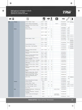 GM   Omega    Cilindro Mestre - Duplo                  01/92 - 12/98                            RCCD28227   19,05   RCRS00112
                                                                                                                    RRCD51888

              Cilindro Mestre de Embreagem             01/93 - 12/98              3.0/4.1       RCCE01030
              Reparo do Cilindro Mestre Duplo -        01/92 - 12/98                            RRCD51888
              Completo
              Servo Freio                              01/93 - 12/98                            RCSF00875    250
     Opala    Cilindro de Roda                         01/71 - 12/78   "   !                    RCCR24003   19,05

                                                                           "                    RCCR24011   19,05

                                                       01/79 - 12/80   "   !                    RCCR00341   19,05

                                                                           "                    RCCR00351   19,05
                                                                                                                    RRCR00135
                                                       01/81 - 08/92   "   !                    RCCR00521   22,22
                                                                                                                    RRCR00135
                                                                           "                    RCCR00538   22,22

              Cilindro Mestre - Duplo                  01/71 - 12/75                            RCCD28091    22,2   RCRS16973

                                                       01/75 - 12/76                            RCCD27506    22,2   RCRS16973
                                                                                                                    RRCD00019
                                                                                                                    RRCD00640

                                                       01/81 - 08/92                            RCCD00284   22,22   RCRS00228
                                                                                                                    RRCD00353

              Conjunto Mestre e Servo                  01/71 - 12/90                            RCMS00270           RCCD00284
                                                                                                                    RCSF00697

                                                                                                                    RRFD00044
              Freio a Disco - Sem Pastilhas            01/81 - 08/92   !   !                    RCFD00250     54
                                                                                                                    RRFD54020

                                                                                                                    RRFD00044
                                                                           "                    RCFD00269     54
                                                                                                                    RRFD54020

              Reparo do Cilindro de Roda -             01/81 - 08/92   "   1                    RRCR00135
              Completo
              Reparo do Cilindro Mestre Duplo -        01/75 - 12/76                            RRCD00019
              Completo
                                                       01/81 - 08/92                            RRCD00353
              Reparo do Cilindro Mestre Duplo -        01/75 - 12/76                            RCRS16973
              Parcial (Reservatório)
                                                       01/81 - 08/92                            RCRS00228
              Reparo do Cilindro Mestre Duplo -        01/75 - 12/76                            RRCD00640
              Parcial (Vedação)
              Reparo do Freio a Disco - Completo       01/91 - 08/92   "   1                    RRFD00818

              Reparo do Freio a Disco - Parcial        01/91 - 08/92   "   1                    RRFD00796
              (Pino Guia)
              Reparo do Freio a Disco - Parcial        01/81 - 08/92   !   1                    RRFD00044
              (Pistão)
              Reparo do Freio a Disco - Parcial        01/81 - 08/92   !   1                    RRFD54020
              (Vedação)
                                                       01/91 - 08/92   "   1                    RRFD00801

              Reparo do Freio a Tambor - Parcial       01/81 - 08/92   "   1                    RRMO00330
              (Molas)
              Reparo do Servo Freio - Parcial          01/81 - 12/90                            SRVA59138
              (Válvula de Retenção) branca
              Reparo do Servo Freio - Parcial          01/81 - 12/90                            RRVA00136
              (Válvula de Retenção) preta
              Servo Freio                              01/81 - 12/90                            RCSF00697    180    RRVA00136
                                                                                                                    SRVA59138

                                                       01/91 - 08/92                            RCSF00743    230
              Válvula Reguladora de Pressão            01/81 - 08/92                            RCVA00660
     Prisma   Cilindro de Roda                          01/07 - ...    "   1                    RCCR02890   14,28

              Cilindro Mestre - Duplo                   01/07 - ...                             RCCD01670    20,6
                                                                                                                    RCCR02890
              Kit Cilindro de Roda - DOT 3              01/07 - ...    "   1                    RKCR00170   14,28
                                                                                                                    RCCR02890
              Kit Cilindro de Roda - DOT 4              01/07 - ...    "   1                    RKCR00610   14,28

              Servo Freio                               01/06 - ...                             RCSF01550
     S10      Atuadores Hidráulicos - Cilindros Aux.    01/96 - ...            2.8/4.3/Turbo    RCAC00020
              Concêntricos
              Atuadores Hidráulicos - Conjunto          01/96 - ...                             RCTB00080
              Tubulação
              Cilindro Auxiliar de Embreagem            01/95 - ...             2.2/2.4/2.5     RCCE01230
                                                                               (turbo diesel)
              Cilindro de Roda                          01/95 - ...    "   !                    RCCR01970   23,81



                                                                                                                       25
 