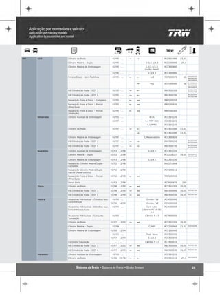GM   S10         Cilindro de Roda                          01/95 - ...    "   "                      RCCR01980   23,81

                 Cilindro Mestre - Duplo                   01/95 - ...               2.2/2.5/4.3     RCCD00990    25,4
                 Cilindro Mestre de Embreagem              01/95 - ...               2.2/2.4/2.5     RCCE00800
                                                                                    (turbo diesel)
                                                           01/96 - ...                 2.8/4.3       RCCE00880
                                                                                                                         RRFD00350
                 Freio a Disco - Sem Pastilhas             01/95 - ...    !   !          4x2         RCFD00070     66
                                                                                                                         RRFD00360
                                                                                                                         RRFD00650

                                                                                                                         RRFD00350
                                                                              "          4x2         RCFD00080     66
                                                                                                                         RRFD00360
                                                                                                                         RRFD00650

                                                                                                                         RCCR01970
                 Kit Cilindro de Roda - DOT 3              01/95 - ...    "   !                      RKCR00300
                                                                                                                         RCCR01980

                                                                                                                         RCCR01970
                 Kit Cilindro de Roda - DOT 4              01/95 - ...    "   !                      RKCR00740
                                                                                                                         RCCR01980

                 Reparo do Freio a Disco - Completo        01/95 - ...    !   1                      RRFD00350

                 Reparo do Freio a Disco - Parcial         01/95 - ...    !   1                      RRFD00650
                 (Pino Guia)
                 Reparo do Freio a Disco - Parcial         01/95 - ...    !   1                      RRFD00360
                 (Vedação)
     Silverado   Cilindro Auxiliar de Embreagem            01/93 - ...                  4 Cil.       RCCE01220
                                                           01/97 - ...              4.1 MPF 6Cil.    RCCE01220
                                                                                      4.1 MPFI       RCCE01220
                 Cilindro de Roda                          01/97 - ...    "   !                      RCCR02080   23,81

                                                                              "                      RCCR02090   23,81

                 Cilindro Mestre de Embreagem              01/97 - ...             C/Reservatório    RCCE00820
                                                                                                                         RCCR02080
                 Kit Cilindro de Roda - DOT 3              01/97 - ...    "   "                      RKCR00290
                                                                                                                         RCCR02090

                                                                                                                         RCCR02080
                 Kit Cilindro de Roda - DOT 4              01/97 - ...    "   "                      RKCR00730
                                                                                                                         RCCR02090

     Suprema     Cilindro Auxiliar de Embreagem           01/93 - 12/98                3.0/4.1       RCCE01320
                 Cilindro Mestre - Duplo                  01/92 - 12/98                              RCCD28227   19,05   RCRS00112
                                                                                                                         RRCD51888

                 Cilindro Mestre de Embreagem             01/93 - 12/98                3.0/4.1       RCCE01030
                 Reparo do Cilindro Mestre Duplo -        01/92 - 12/98                              RRCD51888
                 Completo
                 Reparo do Cilindro Mestre Duplo -        01/92 - 12/98                              RCRS00112
                 Parcial (Reservatório)
                 Reparo do Freio a Disco - Parcial        01/92 - 12/98   !   1                      RRFD00650
                 (Pino Guia)
                 Servo Freio                              01/93 - 12/98                              RCSF00875    250
     Tigra       Cilindro de Roda                         01/98 - 12/99   "   1                      RCCR01305   19,05
                                                                                                                         RCCR01305
                 Kit Cilindro de Roda - DOT 3             01/98 - 12/99   "   1                      RKCR00090   19,05
                                                                                                                         RCCR01305
                 Kit Cilindro de Roda - DOT 4             01/98 - 12/99   "   1                      RKCR00530   19,05

     Vectra      Atuadores Hidráulicos - Cilindros Aux.    01/00 - ...               Câmbio F18      RCAC00080
                 Concêntricos
                                                          01/96 - 12/00              Câmbio F18      RCAC00080
                 Atuadores Hidráulicos - Cilindros Aux.    01/04 - ...                Com tubo       RCAC00050
                 Concêntricos c/tubo                                              (cãmbio F17/F18)
                                                                                         2.0
                 Atuadores Hidráulicos - Conjunto          01/05 - ...              Câmbio F-17      RCTB00050
                 Tubulação
                 Cilindro de Roda                         01/97 - 12/05   "   1                      RCCR01305   19,05

                 Cilindro Mestre - Duplo                   01/99 - ...                 C/ABS         RCCD00960   23,81   RCRS00490

                 Cilindro Mestre de Embreagem             01/00 - 12/04                              RCCE00900
                                                           01/05 - ...               Mod. Novo       RCCE00990
                                                          01/97 - 12/99                2.0/2.2       RCCE00890
                 Conjunto Tubulação                          ... - ...              Câmbio F-17      RCTB00010
                                                                                                                         RCCR01305
                 Kit Cilindro de Roda - DOT 3             01/97 - 12/05   "   1                      RKCR00090   19,05
                                                                                                                         RCCR01305
                 Kit Cilindro de Roda - DOT 4             01/97 - 12/05   "   1                      RKCR00530   19,05

     Veraneio    Cilindro Auxiliar de Embreagem            01/93 - ...                               RCCE01220
                                                                                                                         RRCR00050
                 Cilindro de Roda                         01/68 - 09/78   "   !                      RCCR01440    25,4



                                                                                                                            26
 