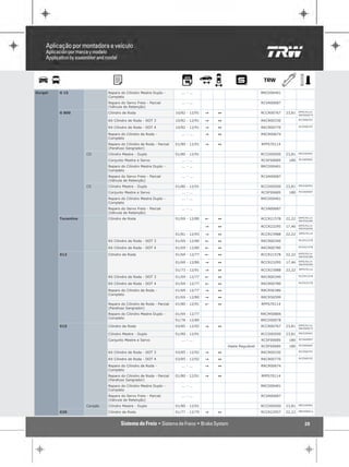 Gurgel   G 15                  Reparo do Cilindro Mestre Duplo -         ... - ...                              RRCD00401
                               Completo
                               Reparo do Servo Freio - Parcial           ... - ...                              RCVA00687
                               (Válvula de Retenção)
                                                                                                                                    RPPS70114
         G 800                 Cilindro de Roda                       10/82 - 12/91   "   1                     RCCR00767   23,81
                                                                                                                                    RRCR00674

                                                                                                                                    RCCR00767
                               Kit Cilindro de Roda - DOT 3           10/82 - 12/91   "   1                     RKCR00330
                                                                                                                                    RCCR00767
                               Kit Cilindro de Roda - DOT 4           10/82 - 12/91   "   1                     RKCR00770

                               Reparo do Cilindro de Roda -              ... - ...    "   1                     RRCR00674
                               Completo
                               Reparo do Cilindro de Roda - Parcial   01/80 - 12/91   "   1                     RPPS70114
                               (Parafuso Sangrador)
                     CD        Cilindro Mestre - Duplo                01/80 - 12/91                             RCCD00500   23,81   RRCD00401

                               Conjunto Mestre e Servo                   ... - ...                              RCSF00689    180    RCVA00687

                               Reparo do Cilindro Mestre Duplo -         ... - ...                              RRCD00401
                               Completo
                               Reparo do Servo Freio - Parcial           ... - ...                              RCVA00687
                               (Válvula de Retenção)
                     CS        Cilindro Mestre - Duplo                01/80 - 12/91                             RCCD00500   23,81   RRCD00401

                               Conjunto Mestre e Servo                   ... - ...                              RCSF00689    180    RCVA00687

                               Reparo do Cilindro Mestre Duplo -         ... - ...                              RRCD00401
                               Completo
                               Reparo do Servo Freio - Parcial           ... - ...                              RCVA00687
                               (Válvula de Retenção)
                                                                                                                                    RPPS70114
         Tocantins             Cilindro de Roda                       01/69 - 12/80   !   1                     RCCR21578   22,22
                                                                                                                                    RRCR56386

                                                                                                                                    RPPS70114
                                                                                      "   1                     RCCR23295   17,46
                                                                                                                                    RRCR56599

                                                                                                                                    RPPS70114
                                                                      01/81 - 12/93   "   1                     RCCR23988   22,22
                                                                                                                                    RCCR21578
                               Kit Cilindro de Roda - DOT 3           01/69 - 12/80   !   1                     RKCR00340
                                                                                                                                    RCCR21578
                               Kit Cilindro de Roda - DOT 4           01/69 - 12/80   !   1                     RKCR00780
                                                                                                                                    RPPS70114
         X12                   Cilindro de Roda                       01/69 - 12/77   !   1                     RCCR21578   22,22
                                                                                                                                    RRCR56386

                                                                                                                                    RPPS70114
                                                                      01/69 - 12/80   "   1                     RCCR23295   17,46
                                                                                                                                    RRCR56599

                                                                                                                                    RPPS70114
                                                                      01/73 - 12/91   "   1                     RCCR23988   22,22
                                                                                                                                    RCCR21578
                               Kit Cilindro de Roda - DOT 3           01/69 - 12/77   !   1                     RKCR00340
                                                                                                                                    RCCR21578
                               Kit Cilindro de Roda - DOT 4           01/69 - 12/77   !   1                     RKCR00780

                               Reparo do Cilindro de Roda -           01/69 - 12/77   "   1                     RRCR56386
                               Completo
                                                                      01/69 - 12/80   "   1                     RRCR56599

                               Reparo do Cilindro de Roda - Parcial   01/80 - 12/91   !   1                     RPPS70114
                               (Parafuso Sangrador)
                               Reparo do Cilindro Mestre Duplo -      01/69 - 12/77                             RRCM50806
                               Completo
                                                                      01/78 - 12/80                             RRCD00078
                                                                                                                                    RPPS70114
         X15                   Cilindro de Roda                       03/85 - 12/92   "   1                     RCCR00767   23,81
                                                                                                                                    RRCR00674

                               Cilindro Mestre - Duplo                01/80 - 12/91                             RCCD00500   23,81   RRCD00401

                               Conjunto Mestre e Servo                   ... - ...                              RCSF00689    180    RCVA00687

                                                                                              Haste Regulável   RCSF00689    180    RCVA00687

                                                                                                                                    RCCR00767
                               Kit Cilindro de Roda - DOT 3           03/85 - 12/92   "   1                     RKCR00330
                                                                                                                                    RCCR00767
                               Kit Cilindro de Roda - DOT 4           03/85 - 12/92   "   1                     RKCR00770

                               Reparo do Cilindro de Roda -              ... - ...    "   1                     RRCR00674
                               Completo
                               Reparo do Cilindro de Roda - Parcial   01/80 - 12/91   "   1                     RPPS70114
                               (Parafuso Sangrador)
                               Reparo do Cilindro Mestre Duplo -         ... - ...                              RRCD00401
                               Completo
                               Reparo do Servo Freio - Parcial           ... - ...                              RCVA00687
                               (Válvula de Retenção)
                     Carajás   Cilindro Mestre - Duplo                01/80 - 12/91                             RCCD00500   23,81   RRCD00401

                                                                                                                                    RRCR56912
         X20                   Cilindro de Roda                       01/77 - 12/79   "   1                     RCCR22957   22,22


                                                                                                                                       28
 